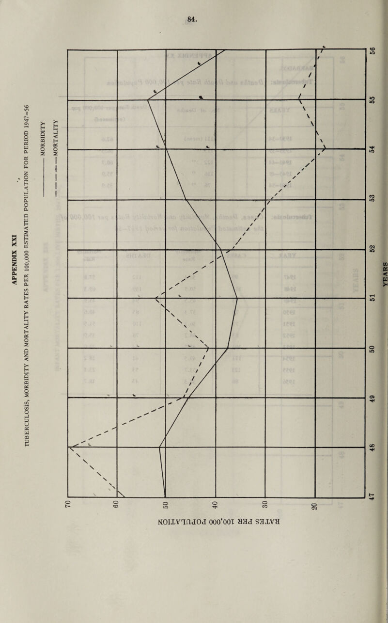 VO ir\ I r- xr G\ * * M Q Z < Q O oi w a si O p Z o k-H H < P P a o a. a S < s HH H C/3 W o o o' o «/) w < Pi >* k—< P < Pi s z < >- H k-H i—i CQ Pi S t/T k-H (/) p p u Pi W ffl B NOIXVlQdOd 000‘00T H3d S3XVH