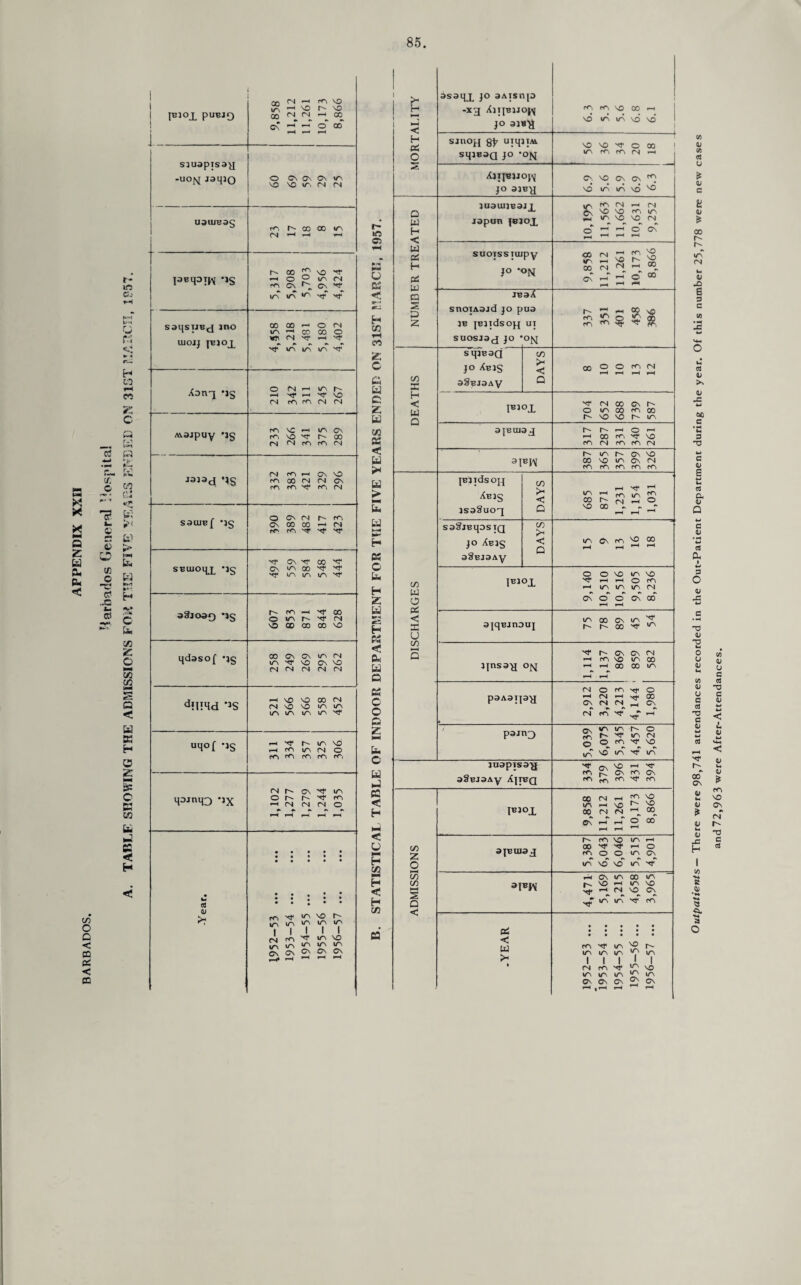 Q Z fcd & E* < cj t- © tn o & u, Oi Q < CQ Pi < CD t- in Co fM t*'i rj M <4 H C2 Z C a r^i i-v»i w r- K CC W & *r N C5 U. «'■! © C fcl © > wD r fa W *»-1 ►k - H O fa C/3 Z © 53 C/3 M S Q < w K H c? z M 3: C >—1 C/3 fa fal < H cs v rr» ITn »/N CM 1 m ir\ mv CN Cn r-W* r-H IT\ NO r- l/N l/N l/N 1 NO ITv l/N UN CN CN Cn 1 1 1 FJOX PUBJQ 1 9,858 11,212 11,261 10,173 8,866 sjuapisag -UOfvJ J3M30 O CN ON Cn un NO NO UN CN (N U3UIB3g r<N h' CO 00 l/N (N H H r-H pBiprpj -jS -- 5,317 5,908 5,703 4,956 4,424 saijsuB^ jno UJOJJ jbjox | 4,558 5,218 5,481 5,180 4,402 Xong ’jg 210 342 311 245 i 267 1 Aiajpuy *jg 233 266 341 375 289 J3J3d MS — 332 383 421 329 296 s3uib{ *jg 390 389 482 417 423 j SBiuoqx **S 494 559 584 548 444 a^joaQ *jg 607 853 871 844 628 qdasof *ig 258 249 269 295 262 tfnmd *js <—1 SO SO 00 fN cn so so in in ia in in in sf tiqof -jg 311 334 357 325 306 qojnH3 -jX 1,102 1,277 1,279 1,244 1,035 r- in o U OS < H c/3 ▼H 00 z c a fa C z w cc S3 < fa >* fa ti u « o fa H Z fa *-h H PS < fa fa Q £3 C o © z 1—1 fcu c h fa « < H fa < u H C/3 >—< H < H C/3 ca >< H < H pci O s o w H < w oi H PS w CD S X z c/> sc H < w Q C/3 W O Pi < 33 U C/3 HH Q Z o M C/3 C/3 5s D <3 ^S3HX 1° 3AIsr>P -xg Xjtjbjjo^ i° 3)«>i sjnopj utijjtai sqjB3Q JO •OfsJ Ajtjbjjo^ JO 3JBg JU3UIJB3JJ^ Japun fejox suoTSSiiupy JO -oM JBaA snotAOJd jo pua 3B IBJTdsOJJ UT SUOSJag JO •OfJ sqjBoa JO Xbjs oSbjoav C/3 >c <3 a 3 JEOJOg 3|BJ\ JBJldsOJJ Xejs jsoSuog soSjBtps tq jo Xejs oSEJOAy C/3 >< <3 Q C/3 >< <3 Q I«°l ojqBjnouj jjnsog oN poAaypg P3Jn3 juopiso'g 3§BJ3Ay XjTBQ \*>°1 ojBUiog 3JBW S3 < W >* m m 'O 00 i-i • • • • • VO \/\ ITS \Q \Q ^ ^ c 00 in ffi (N h CN 'O ON On ^ VO IA 1A VO ^ (A CS H A| Jv « VO A A Cm >n VO VO <N (-3 i—1 1—1 o Cs 00 <n jr> *n 1-1 ^ m CO CN 1—1 ® Os rM O' 00 b 31 m co vo 00 O O rn (N Sf N CO Ov h O m co m 00 h VO vO h IT, r- r-H r-H -h 00 m ^ vp m cn pov m cn O' IA Is OS VO 00 SO US C\ (N m m m m m i/s 00 SO _M -1 ^  pps in £; cn h 00 ^ ^ PPS o in Cs pas 'sD 00 o o so in s£> -pf h o m 1-1 in in in cn Cs o' o' Cs 00 in co Cs m nj* A- CO -PT ^ 'PJ* cs os cn m so in 00 1-1 00 co m CN O CO ^ o >—I CN •—I 'rt< 00 Os CN CN _ OS CN MS NT N)< 0, m in s o }}v N sf in (N o O^ cn Nr SO ^ so' in 'pf in t cs VO H ^ P<S fl- CS PCS OS PPS ^ PCS -PT P<S CO CN »-h css SO ms >—1 so ^ ^ 00 (N CN H, _r o OS co 00 h ccs so m >h 00 Sf Sf H o p<s o o m os in so so in ^ m cs in 00 in is so h in vo XJ. 1-* CN_ so^ Cs  in in -pf pcs pcs nt in 'O in in in “? I I I > n n in i) ^ cn c\ cn cn ITN I NO <L> V5 rt U * OJ c a (D 00 r- r- irT (N u C S 3 c w • —< J2 c«J >s c X w c *C 3 H3 w C <D i w «M a c Q w c a • w rt IX I 4m> 3 o c pC QJ T3 u 0 u QJ •h d> u a cd T3 c a> r- 00 CN c I « •** ^3 ■CL and 72,963 were After-Attendances.