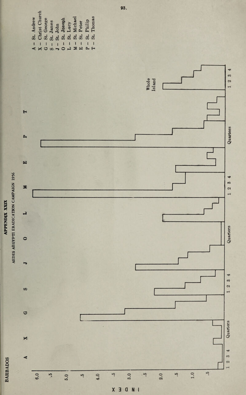 £ a> (-■ T3 C < -C o t- 3 -C O (D W o a> CO rm • H • ■*j ~ -tj c/2 U c/2 I I I < X o J3 a) GO fill co a. a> c ® S J3 « >; O 3 CCS .3 o • P*H *- © © Q. • »*h • H s o .3 cS O £ 1-5 t-S ^ J s 0< a, H * ? 4 ^ +-> U2 C/2 WJ C/3 172 C/2 C/2 C/2 1 1 1 1 1 1 1 1 S J 0 i-3 S H Oh H VO ir\ G\ X R * X M Q Z bd D. & < z o HH < CL s < u z 2 H < U HH D < p£ W H a >- o u *< C/3 w Q $ in o a < CQ OS < QQ cc 03 CO 03 X 3 a N I Quarters 1 2 3 4 Quarters 1 2 3 4 Quarters