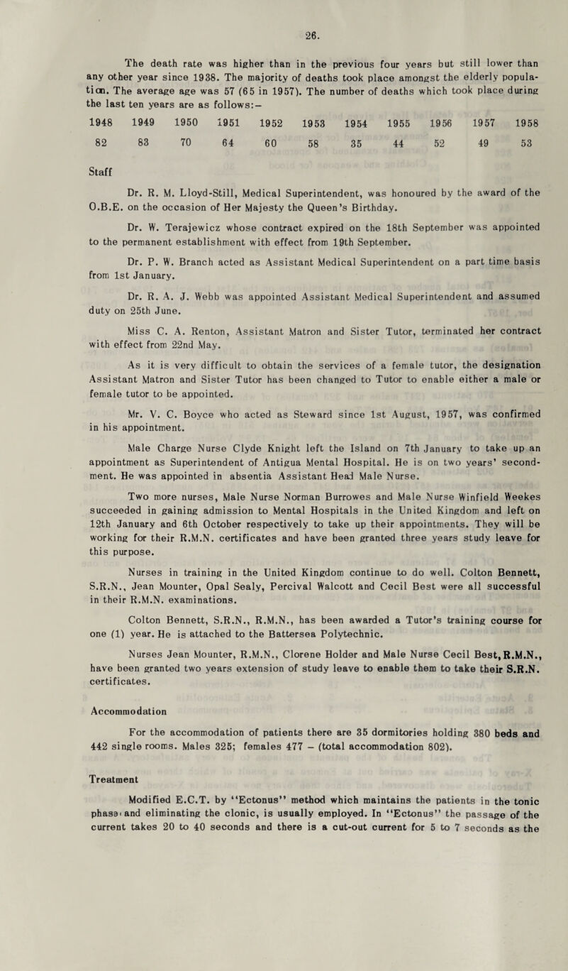 The death rate was higher than in the previous four years but still lower than any other year since 1938. The majority of deaths took place amongst the elderly popula¬ tion. The average age was 57 (65 in 1957). The number of deaths which took place during the last ten years are as follows: — 1948 1949 1950 1951 1952 1953 1954 1955 1956 1957 1958 82 83 70 64 60 58 35 44 52 49 53 Staff Dr. R. M. Lloyd-Still, Medical Superintendent, was honoured by the award of the O.B.E. on the occasion of Her Majesty the Queen’s Birthday. Dr. W. Terajewicz whose contract expired on the 18th September was appointed to the permanent establishment with effect from 19th September. Dr. P. W. Branch acted as Assistant Medical Superintendent on a part time basis from 1st January. Dr. R. A. J. Webb was appointed Assistant Medical Superintendent and assumed duty on 25th June. Miss C. A. Renton, Assistant Matron and Sister Tutor, terminated her contract with effect from 22nd May. As it is very difficult to obtain the services of a female tutor, the designation Assistant Matron and Sister Tutor has been changed to Tutor to enable either a male or female tutor to be appointed. Mr. V. C. Boyce who acted as Steward since 1st August, 1957, was confirmed in his appointment. Male Charge Nurse Clyde Knight left the Island on 7th January to take up an appointment as Superintendent of Antigua Mental Hospital. He is on two years’ second¬ ment. He was appointed in absentia Assistant Head Male Nurse. Two more nurses, Male Nurse Norman Burrowes and Male Nurse Winfield Weekes succeeded in gaining admission to Mental Hospitals in the United Kingdom and left on 12th January and 6th October respectively to take up their appointments. They will be working for their R.M.N. certificates and have been granted three years study leave for this purpose. Nurses in training in the United Kingdom continue to do well. Colton Bennett, S.R.N., Jean Mounter, Opal Sealy, Percival Walcott and Cecil Best were all successful in their R.M.N. examinations. Colton Bennett, S.R.N., R.M.N., has been awarded a Tutor's training course for one (1) year. He is attached to the Battersea Polytechnic. Nurses Jean Mounter, R.M.N., Clorene Holder and Male Nurse Cecil Best,R.M.N., have been granted two years extension of study leave to enable them to take their S.R.N. certificates. Accommodation For the accommodation of patients there are 35 dormitories holding 380 beds and 442 single rooms. Males 325; females 477 - (total accommodation 802). Treatment Modified E.C.T. by “Ectonus” method which maintains the patients in the tonic phasaiand eliminating the clonic, is usually employed. In “Ectonus” the passage of the current takes 20 to 40 seconds and there is a cut-out current for 5 to 7 seconds as the