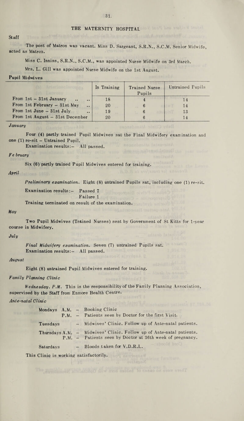 Staff THE MATERNITY HOSPITAL The post of Matron was vacant. Miss D. Sargeant, S.R.N., S.C.M. Senior Midwife, acted as Matron. Miss C. Inniss, S.R.N., S.C.M., was appointed Nurse Midwife on 3rd March. Mrs. L. Gill was appointed Nurse Midwife on the 1st August. Pupil Midwives In Training Trained Nurse Pupils Untrained Pupils From 1st - 31st January 18 4 14 From 1st February — 31st May 20 6 14 From 1st June — 31st July 19 6 13 From 1st August - 31st December 20 6 14 January Four (4) partly trained Pupil Midwives sat the Final Midwifery examination and one (1) re-sit - Untrained Pupil. Examination results:- All passed. F e bruary Six (6) partly trained Pupil Midwives entered for training. April Preliminary examination. Eight (8) untrained Pupils sat, including one (1) re-sit. Examination results:— Passed 7 Failure 1 Training terminated on result of the examination. May Two Pupil Midwives (Trained Nurses) sent by Government of St Kitts for 1-year course in Midwifery. July Final Midwifery examination. Seven (7) untrained Pupils sat. Examination results:- All passed. August Eight (8) untrained Pupil Midwives entered for training. Family Planning Clinic Wednesday. P.M. This is the responsibility of the Family Planning Association, supervised by the Staff from Enmore Health Centre. Ante-natal Clinic Mondays A.M. P.M. Tuesdays Thursdays A.M. P.M. Saturdays - Booking Clinic - Patients seen by Doctor for the first Visit. - Midwives’ Clinic. Follow up of Ante-natal patients. - Midwives’ Clinic. Follow up of Ante-natal patients. - Patients seen by Doctor at 36th week of pregnancy. - Bloods taken for V.D.R.L. This Clinic is working satisfactorily.