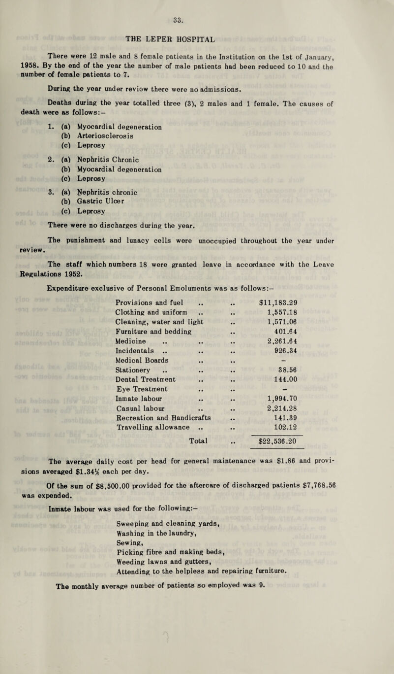 THE LEPER HOSPITAL There were 12 male and 8 female patients in the Institution on the 1st of January, 1958. By the end of the year the number of male patients had been reduced to 10 and the number of female patients to 7. During the year under reviow there were no admissions. Deaths during the year totalled three (3), 2 males and 1 female. The causes of death were as follows:- 1. (a) Myocardial degeneration (b) Arteriosclerosis (c) Leprosy 2. (a) Nephritis Chronic (b) Myocardial degeneration (c) Leprosy 3. (a) Nephritis chronic (b) Gastric Ulcer (c) Leprosy There were no discharges during the year. The punishment and lunacy cells were unoccupied throughout the year under review. The staff which numbers 18 were granted leave in accordance with the Leave Regulations 1952. Expenditure exclusive of Personal Emoluments was as follows:— Provisions and fuel $11,183.29 Clothing and uniform 1,557.18 Cleaning, water and light 1,571.06 Furniture and bedding 401.64 Medicine 2,261.64 Incidentals .. 926.34 Medical Boards — Stationery 38.56 Dental Treatment 144.00 Eye Treatment — Inmate labour 1,994.70 Casual labour 2,214.28 Recreation and Handicrafts 141.39 Travelling allowance .. • • 102.12 Total • • $22,536.20 The average daily cost per head for general maintenance was $1.86 and provi¬ sions averaged $1.34% each per day. Of the sum of $8,500.00 provided for the aftercare of discharged patients $7,768.56 was expended. Inmate labour was used for the following:— Sweeping and cleaning yards, Washing in the laundry, Sewing, Picking fibre and making beds, Weeding lawns and gutters, Attending to the helpless and repairing furniture. The monthly average number of patients so employed was 9.