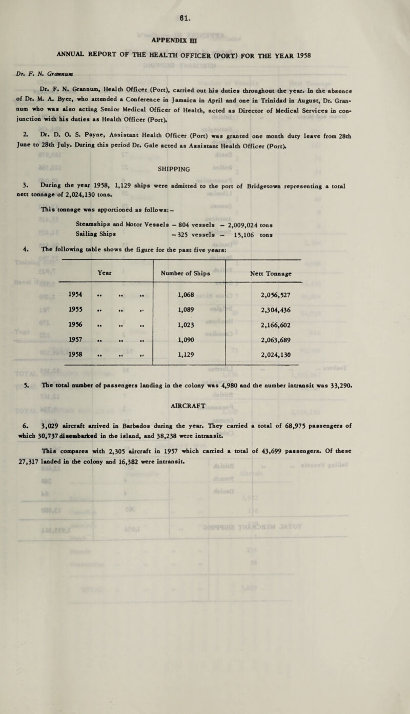 81. APPENDIX m ANNUAL REPORT OF THE HEALTH OFFICER (PORT) FOR THE YEAR 1958 Dr. F. N. Grannum Dr. F. N. Grannum, Health Officer (Port), carried out his duties throughout the year. In the absence of Dr. M. A. Byer, who attended a Conference in Jamaica in April and one in Trinidad in August, Dr. Gran* num who was also acting Senior Medical Officer of Health, acted as Director of Medical Services in con* junction with his duties as Health Officer (Port). 2. Dr. D. O. S. Payne, Assistant Health Officer (Port) was granted one month duty leave from 28th June to 28th July. During this period Dr. Gale acted as Assistant Health Officer (Port). SHIPPING 3. During the year 1958, 1,129 ships were admitted to the port of Bridgetown representing a total nett tonnage of 2,024,130 tons. This tonnage was apportioned as follows: — Steamships and Motor Vessels - 804 vessels - 2,009,024 tons Sailing Ships —325 vessels — 15,106 tons 4. The following table shows the figure for the past five years: Year Number of Ships Nett Tonnage 1954 . 1,068 2,056,527 1955 . 1,089 2,304,436 1956 M •• •• 1,023 2,166,602 1957 . 1,090 2,063,689 1958 ii •• •# 1,129 2,024,130 5. The total number of passengers landing in the colony was 4,980 and the number intransit was 33,290. AIRCRAFT 6. 3,029 aircraft arrived in Barbados during the year. They carried a total of 68,975 passengers of which 30,737 disembarked in the island, and 38,238 were intransit. This compares with 2,305 aircraft in 1957 which carried a total of 43,699 passengers. Of these 27,317 landed in the colony and 16,382 were intransit.