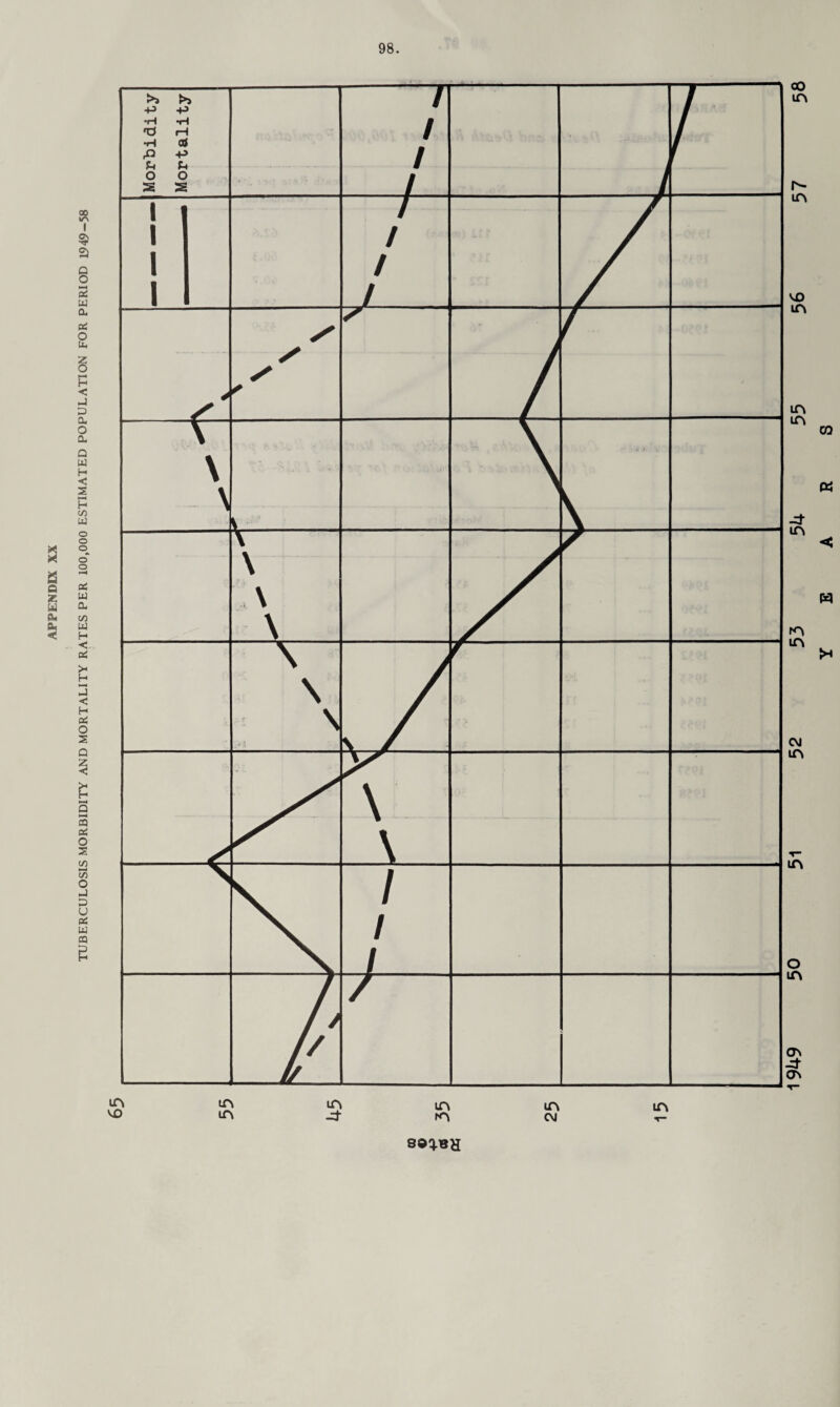 TUBERCULOSIS MORBIDITY AND MORTALITY RATES PER 100,000 ESTIMATED POPULATION FOR PERIOD 1949-58 in p- in vo m m m in m m CVJ in in o in o^ -Cl- ON CQ ft < W }h