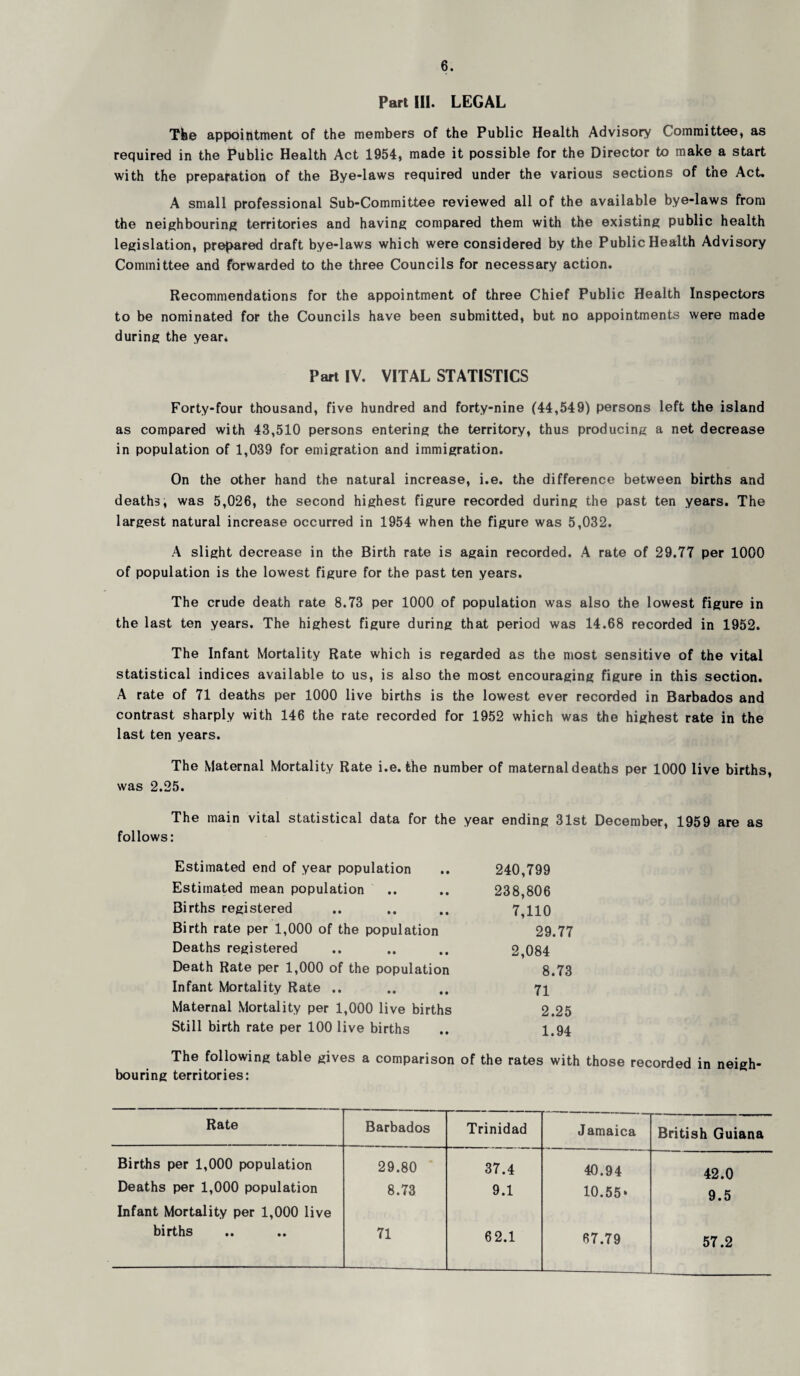 PartIH. LEGAL Tbe appointment of the members of the Public Health Advisory Committee, as required in the Public Health Act 1954, made it possible for the Director to make a start with the preparation of the Bye-laws required under the various sections of tne Act. A small professional Sub-Committee reviewed all of the available bye-laws from the neighbouring territories and having compared them with the existing public health legislation, prepared draft bye-laws which were considered by the Public Health Advisory Committee and forwarded to the three Councils for necessary action. Recommendations for the appointment of three Chief Public Health Inspectors to be nominated for the Councils have been submitted, but no appointments were made during the year* Part IV. VITAL STATISTICS Forty-four thousand, five hundred and forty-nine (44,549) persons left the island as compared with 43,510 persons entering the territory, thus producing a net decrease in population of 1,039 for emigration and immigration. On the other hand the natural increase, i.e. the difference between births and deaths, was 5,026, the second highest figure recorded during the past ten years. The largest natural increase occurred in 1954 when the figure was 5,032. A slight decrease in the Birth rate is again recorded. A rate of 29.77 per 1000 of population is the lowest figure for the past ten years. The crude death rate 8.73 per 1000 of population was also the lowest figure in the last ten years. The highest figure during that period was 14.68 recorded in 1952. The Infant Mortality Rate which is regarded as the most sensitive of the vital statistical indices available to us, is also the most encouraging figure in this section. A rate of 71 deaths per 1000 live births is the lowest ever recorded in Barbados and contrast sharply with 146 the rate recorded for 1952 which was the highest rate in the last ten years. The Maternal Mortality Rate i.e. the number of maternal deaths per 1000 live births, was 2.25. The main vital statistical data for the year ending 31st December, 1959 are as follows: Estimated end of year population .. 240,799 Estimated mean population .. .. 238,806 Births registered .. .. 7,110 Birth rate per 1,000 of the population 29.77 Deaths registered .. .. .. 2,084 Death Rate per 1,000 of the population 8.73 Infant Mortality Rate .. .. .. 71 Maternal Mortality per 1,000 live births 2.25 Still birth rate per 100 live births .. 1.94 The following table gives a comparison of the rates with those recorded in neigh¬ bouring territories: Rate Barbados Trinidad Jamaica British Guiana Births per 1,000 population 29.80 37.4 40.94 42.0 Deaths per 1,000 population 8.73 9.1 10.55* 9.5 Infant Mortality per 1,000 live births 71 62.1 67.79 57.2