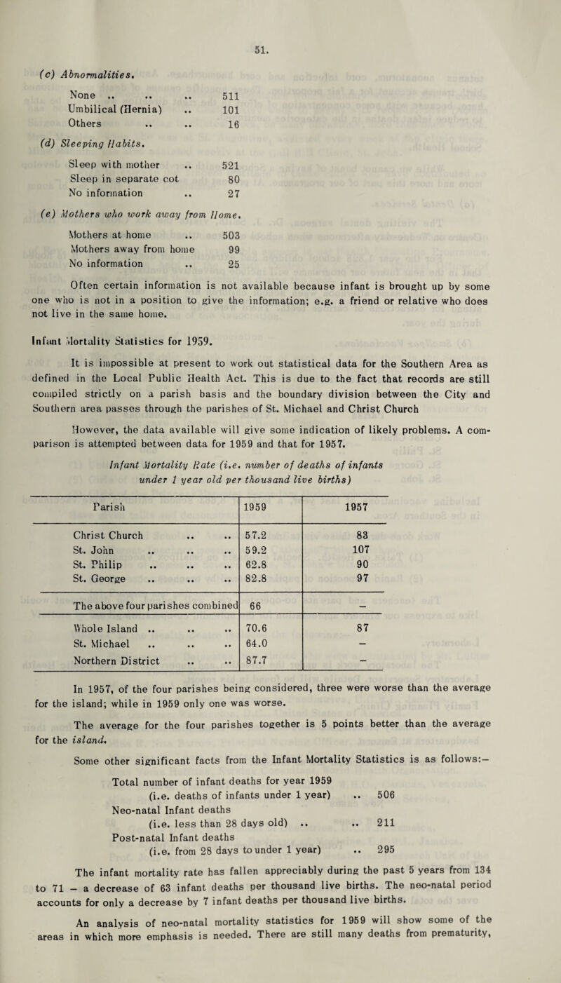 (c) Abnormalities. None .. 511 Umbilical (Hernia) 101 Others 16 (d) Sleeping Habits. Sleep with mother 521 Sleep in separate cot 80 No information 27 (e) Mothers who work away from Home, Mothers at home .. 503 Mothers away from home 99 No information .. 25 Often certain information is not available because infant is brought up by some one who is not in a position to give the information; e.g. a friend or relative who does not live in the same home. Infant Mortality Statistics for 1959. It is impossible at present to work out statistical data for the Southern Area as defined in the Local Public Health Act. This is due to the fact that records are still compiled strictly on a parish basis and the boundary division between the City and Southern area passes through the parishes of St. Michael and Christ Church However, the data available will give some indication of likely problems. A com¬ parison is attempted between data for 1959 and that for 1957. Infant Mortality Rate (i.e. number of deaths of infants under 1 year old per thousand live births) Parish 1959 1957 Christ Church 57.2 83 St. John 59.2 107 St. Philip 62.8 90 St. George 82.8 97 The above four parishes combined 66 — Whole Island .. 70.6 87 St. Michael 64.0 — Northern District 87.7 — In 1957, of the four parishes being considered, three were worse than the average for the island; while in 1959 only one was worse. The average for the four parishes together is 5 points better than the average for the island. Some other significant facts from the Infant Mortality Statistics is as follows:- Total number of infant deaths for year 1959 (i.e. deaths of infants under 1 year) .. 506 Neo-natal Infant deaths (i.e. less than 28 days old) .. .. 211 Post-natal Infant deaths (i.e. from 28 days founder 1 year) .. 295 The infant mortality rate has fallen appreciably during the past 5 years from 134 to 71 - a decrease of 63 infant deaths per thousand live births. The neo-natal period accounts for only a decrease by 7 infant deaths per thousand live births. An analysis of neo-natal mortality statistics for 1959 will show some of the areas in which more emphasis is needed. There are still many deaths from prematurity,