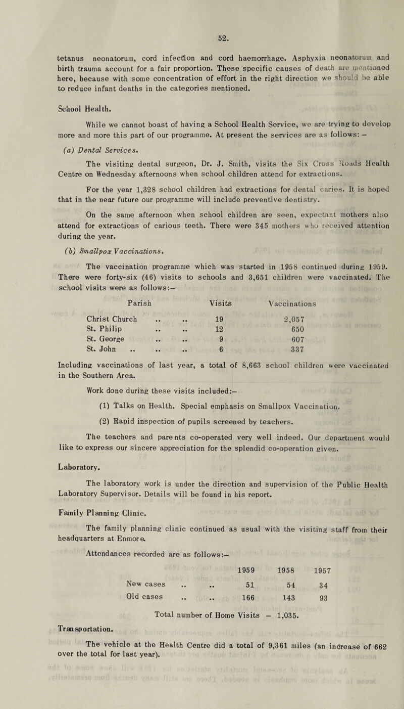 tetanus neonatorum, cord infection and cord haemorrhage. Asphyxia neonatorum and birth trauma account for a fair proportion. These specific causes of death are mentioned here, because with some concentration of effort in the right direction we should be able to reduce infant deaths in the categories mentioned. School Health. While we cannot boast of having a School Health Service, we are trying to develop more and more this part of our programme. At present the services are as follows: — (a) Dental Services. The visiting dental surgeon, Dr. J. Smith, visits the Six Cross Hoads Health Centre on Wednesday afternoons when school children attend for extractions. For the year 1,328 school children had extractions for dental caries. It is hoped that in the near future our programme will include preventive dentistry. On the same afternoon when school children are seen, expectant mothers also attend for extractions of carious teeth. There were 345 mothers who received attention during the year. (b) Smallpox Vaccinations. The vaccination programme which was started in 1958 continued during 1959. There were forty-six (46) visits to schools and 3,651 children were vaccinated. The school visits were as follows:— Parish Visits Vaccinations Christ Church 19 2,057 St. Philip 12 650 St. George 9 607 St. John .. .. .. 6 337 Including vaccinations of last year, a total of 8,663 school children were vaccinated in the Southern Area. Work done during these visits included:— (1) Talks on Health. Special emphasis on Smallpox Vaccination. (2) Rapid inspection of pupils screened by teachers. The teachers and parents co-operated very well indeed. Our department would like to express our sincere appreciation for the splendid co-operation given. Laboratory. The laboratory work is under the direction and supervision of the Public Health Laboratory Supervisor. Details will be found in his report. Family Planning Clinic. The family planning clinic continued as usual with the visiting staff from their headquarters at Enmore. Attendances recorded are as follows:— 1959 1958 1957 New cases • w • • 51 54 34 Old cases • • • • 166 143 93 Total number of Home Visits — 1,035. Transportation. The vehicle at the Health Centre did a total of 9,361 miles (an increase of 662 over the total for last year).