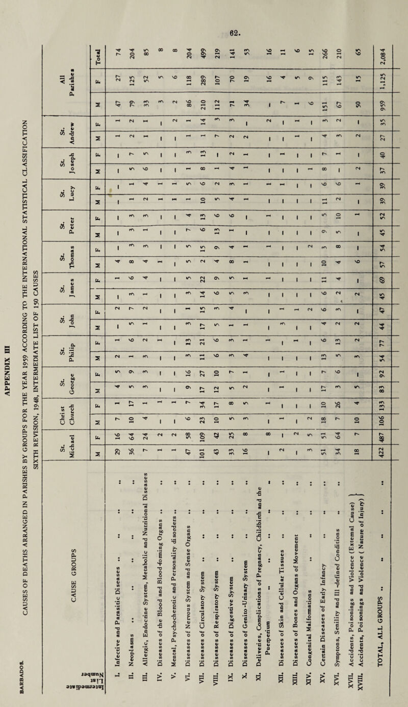 Total ■4f I- 204 85 CO 00 204 499 219 141 53 VO rd rH rd VO KT\ rd 266 210 65 2,084 c» All 11 M (A •«d a b 27 125 <N IA ITN VO 118 289 r- o rH 70 Ov rd 16 Nf %r\ Ov 115 rC'i rd xrs rd 1,125 b Z 47 79 33 rr> fN 86 210 112 1 34 1 fv rH VO rd %r\ rd 67 o ir\ 959 • Cl b ^d M Hd i <N l-d ^d CTd ro 1 CN 1 rd 1 rr\ (N i 35 CO -S e <5 Z H (N ^d i 1 H rH r- rvj CN 1 1 rH 1 ■d1 rr\ (N r- rN a JS a Cl b 1 IO i 1 rf\ m 1 (N H 1 rd 1 1 rH i o •d* CO (A O z 1 ir\ VO i 1 f-4 00 rH NT rd 1 l 1 - 00 1 (N rT\ a u b 1 H 'd- ^d ^d %r\ VO CN rc\ rd ^d r-d 1 1 VO VO rd CN rf\ CO b Z 1 fd CN M4 ^d o r-4 ir\ NT rH 1 1 1 I rd rd CN 1 CN r<N a •d b 1 fA CC\ 1 1 NT ^4 VO VO 1 rd 1 1 1 \T\ O rd rd 52 _ Cl b Z 1 fO »-d 1 1 r- VO ro» iH rH 1 1 1 1 1 Ov \r\ 1 45 • V) <0 E b 1 m rc\ 1 1 ir\ r-d CV 'd* H rd 1 1 <N m 00 1 54 CO 0 £ z -<r 00 **d 1 in (N NT 00 rd 1 1 1 1 o rd NT VO r- 1A • (A 11 C b r-d VO 1 1 ITS 22 Cv \r\ *-d rd 1 1 1 rd rd •d1 1 69 CO CO Z 1 id 1 1 14 VO \r\ rO 1 1 1 1 VO CN 4 CN 45 c b CM (N 1 1 P-4 %r\ rH fO NT i 1 rd rd CN VO rc\ 1 47 CO 0 Z 1 IO id 1 1 m r- iH \r\ rd rd 1 rf\ 1 1 •d1 (N CN 44 • w a • H b VO N 1 13 CN VO rd rd 1 rd 1 vo rd CN 77 CO IS b Z (N c-d 1 1 rr> ^H rH VO tr\ -d1 1 1 l 1 rr» rd \r\ rr> 54 *J Cl 60 b \r\ Ov fO I 1 VO 27 O rH rH 1 rd l 1 r-' VO i CN Ov CO o Cl O Z -O' ir\ cr» 1 1 ov r- rH (N rd ir\ (N 1 rH l 1 m ITv 83 w <A X u hi b 1—4 id *d r-d rH 1 rr> rH 00 ir\ rd 1 l 1 o rd 26 NT f<N rd b JC u 9 X U Z r- o »—4 1 1 VO 1 23 o rH %r\ rc\ I rd l <N 00 rd O rd 106 u 01 b 16 64 24 CN <N 00 \r\ 109 25 00 00 1 CN ir\ rd \T\ 64 i 487 a CO X o 2 Z G\ (N 36 id id 47 101 m fO VO ^H 1 CN 1 ro» rd xr\ 34 00 rd 422 • • • • «A U (A (0 • • • • • • • • • • • • • • i • • • • • • • • • • • z o rr H < y E i—< C/3 C/D < b u b 5 P C/3 P z o p < b H tt> z w £ c/d g s _ o G t/v H -1 Q Z u & b < o z rr Q »S O U u < Ov w~\ a M ON W Q H 2 b O H C/3 H4 b b H < M Q b PS < b b H >- Z NH b X H oi O b C/3 Oh P S o 5? Ov Z o Hd C/D P w PS X >< H « x C/3 00 b X CO 2 < z Hd Q b O o£ PS < CO X H < b a b O co b co P < U « o 9 n K a co b P § o b co P «< U ci w « a 41 x w 9 § X •a CA a •a CA g •d 11 • H A • hi 9 z G GO H y 8 CA c CCS • • • • T3 • H JC • • w • • • • •o e « o GO a *•3 GO u o A 1 • • • • u * • e Cl E n • X B CA <U CA cc i> CA u •a • H CA 03 id 03 OU T3 c 03 11 *w U «1 £ « hi O z •Y ■9 o o •a e 8 bt U b <a e ci co •9 a rt E ci E (A >> CO « a X Z jpqmn^i pjvipaauaioi i w CA -a e « *9 8 CJ e w CA >S CA C^ (A >. C/3 b Cl hi (A C/3 b 03 a •c C/3 ~a o •a o C/D 0 w 0 4d Cl > p Cl a •B u 0 2 Cl c Cl X Cl 0 9 1 11 03 *3 U b Id 1 Cl •a (A Cl 6C 0 w • H c Cl -a A w A Cj z U p; Q O c Ur >S Ur Ur Ur Ur Ur b O CA o o o o 0 m (A b CA CA CA CA CA u 11 Cl 11 1> Cl 11 • H CA lA CA CA CA CA 03 03 03 03 03 G 03 11 11 11 tl Cl 11 11 CA G CA CA CA CA CA •—< • H 11 • -4 • *d • «r • r < a z D Q Q G G III. IV. > P VII. VIII. IX. >4 o a d e 6C Cl O (A e o •a os o ■ -H 'a E 6 (A Cl •a ■a Cl fr Cl _ s ► b t a (A Cl 9 (A <A « ]3 o U T3 8 CO ca 11 CA 03 11 CA ► o 5 <4-4 o CA § GC H3 C 03 CA 11 a o CQ ca u co 03 V CA CA a o •a CO 6 x 13 5 13 >N O c 03 Vfcd Cl >S u CO W (A 11 (A * 11 (A (A C o • -d bJ G 6 ~o Cl a X Cl y u (A a co U lo E u w H b & .9 C «T o Cl ht 9 w a) Z 2 Q ci ci u CJ e e Cl ci o *e > > ~a td a a « d (A (A 60 00 a a a a 8 8 • •d ««d o o b b * «c CA (A •a Cl u a 6 a ‘3 a Cl U o Cl -a • «4 u u < a ci ■c • H Cl u C 2 x > 2 2 CO b p S o b b < b < H O H