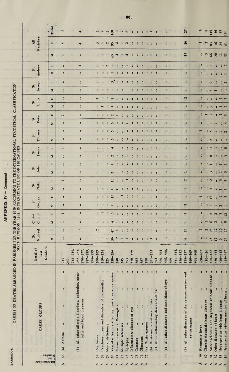 Total VO C<\ (N m 091 00 CM VO a a a a a a a a p-H a a a a 27 CA 00 149 VO fA IA fA VO •:-p{ All « V X (A m4 a ir\ rr\ rW (N 95 pH CM a a a a a a a a VO p*H fA fA 83 VO pH CM 61 a 2 • • • • a-* 65 ■<? pH MT a a a a a a a a pH a a a a pH pH a a CA 99 20 pH pH IA IA » 4> a • • H • • a a cs a a a a a a pH a a a a a a a a a a a a a a a a a a a a r-H a a a a CM co 2 • a • • • • a a a a p*H a a a a a a a a a a a a a a a a a a a a a a a a a a a a a a a pH w ■a u a • • • • • • a a a a • m a a a a a a a a a a a a a a a a a a a a • a a a a a Cv a a a a CM co CA 0 2 • • • • • • a a a a a a a a a p-H a a a a a a a a a a a a a a a a a a a a VO p-H a a 0 a • w CJ a • • • • a a a a CM *—< a a a a a a a a a a a a a a a a a a CN a a a a a a a a p-H fA C/) J 2 • • • • • • W • a pH a a a a a a a a a a a a a a a a a a a a a a a a a a cA a a p-H IA «5i W 41 a <N • • • • a a a a (N pH a a a a a a a a a a a a a a a a a a pH a a pH CN a a CM VO 4J a 2 • • • • • • a a a a VO a a a a r-H a a a a a a a a a a a a a a a a a a a a p-H pH a a to 63 E a • • • • • • a a a a IA a a a a a a a a a a a a a a a a a a a • a a r-H a a IA P-H *-H CM co 0 £ 2 • • • • • • a a a a IA a a a a a a a a a a a a a a a a a • a a a a a a a a <N a a a a a a CA a r-H • • • • a a a a Mf «—i a a a a a a a a a a • a a a a a a a a a a pH p-H a a 00 • C CO cd ►—> 2 • • • • • • a a a a <N a a a a »—1 a a a a a a a a a a a a a a a a a a a a 00 r-H a a fA c a • • • • • • a a a a pH a a a a a a a a a a a a a a a a a a a a a a t a a p-H a a pH CM CO 0 2 • • • • • • a a a a <N a a a a a a a a a a a a a a a a a a a a pH a a a a fA a a pH fA • W a a • • • • a a a a 01 a a a a pH a a a a a a a a a a a a a a <N a a a a CnI pH a a fA rr CO •H a 2 • • • • • • a a a a r*H pH a a a a a a a • a a a a a a a a a a pH a a a a CA CM p-H pH • 41 60 a • • • • • • a a a a IA H a a *H a a a a a a a a a a a a a a a a a a rH a a r- r-H a a pH fA CO 0 4) o 2 • • • • • • a a a a r- a a a a a a a a a a a a a a a a a a a a CM a a a a Cv pH CM p-H w CA X O u a • • • • H a a VO a a a a a a a a a a a a a a a a a a a a »H a a a a (N CM IA CM pH h X U 9 X U 2 r—4 • • • • a a a a MJ* P-H a a a a a a a a a a a a a a a a a a p-H a a r-H VO CM a a 00 T3 cd a • • CN a a t 47 P-H a a a a a a a a a a a a a a a a a a o ^H r-H CM fA fN CM pH o pH r- rH w CO JS u • *8 S 2 • • • • • a a a pH VO rA n r-H *-H a a a a a a a a r—H a • a a VO a a HT 23 CM pH VO 29 z o p < u C/D c/D < u < u M H CO p < fc ■< o co w tn X H < Z CeS W H Z U. W O E « a •5 «•* « $ tt M fi Z u & 0L, < o tp\ H co O H W H < O z I5 ft s u £ < p CV ~ r-t 00 BJ £ < —' W X w {5 & O to H W X M >—I 2 < a. D W o Z c 0£ C6 < CO E < W o u. O CO w co S3 < u z o oo £ w Pi TJ 41 •s .5 <3 Q u 41 #» IA MJ* r* r- ON OV Cv SP OV fA MP 00 r MP CM t CV on CM VO CM MP fA r- to r£ IA r- cn OV o CM fA c- CV 00 00 '*p IA IA VO CV o pH CM fA MP -* • H E CM CM CM CM CM fA fA fA fA fA fA fA fA fA fA fA fA -<r ■<p -<r <P ~<r 9 1 r I I i l 1 l l 1 1 l 1 1 1 I 1 i I 1 1 1 z pH o CM fA o MP o o IA o o IA fA o IA o pH o VO cv r-H o o IA Q o O o o MP Mf IA 00 OV o pH CM fA MP -<p IA 00 00 Cv CV CV 00 00 00 -<r IA IA VO Cv o rH CM fA MP *<T CM CM CM (N CM CM CM fA fA fA fA fA fA fA fA fA fA fA fA fA fA fA fA fA fA fA fA fA MP -«p -<r MP •*r ri O 5 a K < a co O Pi o W co D < U • cd w 0) E w c • H w o o T3 C u •tJ 14 o (A w u M (4 4) (A »qmn^ jsn ))lip9DU))DI (8 E x w (A < VO VO O O « § Sf 2 « T> G C <a « || s i <a a; on o x u >s to CX cd c o to <u a 0) T3 O CA T3 C cd ca 4i ca 2 9 41 C o X u (A a u c 4) E u w (A (A (A 9 O > It u c c 4) (A u •- 5f> 'So .2 c w *9 (j C 2 v V41 - <8 (A a o • H CA 4) 41 -o 9 U (A « > (8 U o 0 o O 60 c • W c 4> E e o Z V • CA 2 41 u ca « « Q. ^ .-8 a; a> 5k a; aj CA cd 41 v) b o w cd E E 9 ”0 o w V) cd E 'TD C cd .2 •3 4i e cd <u to V to cd u V) b o w cd E E C8 G c u 2 e8 —i f—i <-> a s w ,5 v o to to n •»H • •< fli W W X • iC WWW o o o s ^ <U 5k a; c o -o c o o T3 c cd w <L» U) cd CA T3 e cd 6 i» w to 5k CA CA 9 O > w t C 4) CA U CA cd 41 (A 41 ~C 4) CA a> CA CA c cd bC 4» CA C V to r^oocNO—((Nm^rcrN\or^ <<<<<<<<<<< oo r- a a a a W W a a a a a a cd t 41 cd .C 41 41 M 41 > 41 to • w W to 0 cd cd cd g a a 41 to w 41 41 (A .2 • H C w 41 C w w 6C 41 w Im w w 41 E cd T3 cd cd 41 41 41 w -C '0 e -C .C 3 O o 'w rC X w • «4 o W w V ;> w cd u • r (A *5? wi 4J «-w E 3 41 w 2 41 41 to cd c 0 • *4 c 0 • V • w rC p 4i I/I (/> w u U (A C c « U to V 41 E 9 4> X C 2 X O u 41 E w 41 -C w V u a w Ul 41 O, >S & U < o X X OV o pH CM f<v MP O'- 00 00 00 00 00 < < < < < <