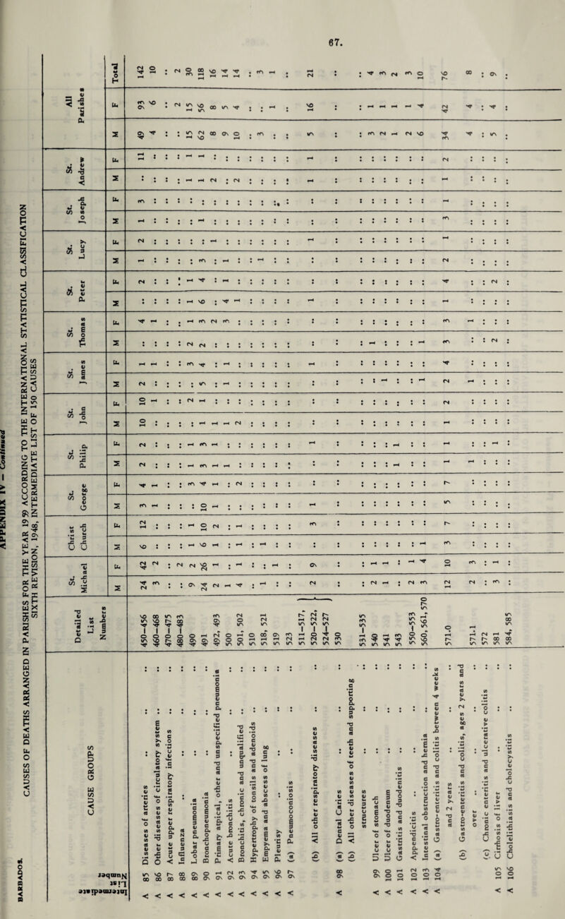 67 £ Al © 2. ® t t -<r Kl N o NO a- Os 9 Ht 15 00 IA Xf • • 9 »-4 9 9 42 9 9 • • • IA ^■4 • • 9 9 9 PA 9 9 » 41 04 • • • 9*4 • • • • • • • • • 9 9 • 9 9 9 9 9 9 9 9 9 Al 9 9 9 9 9 • • • • • • *< Al ; At • • • • • • 1 9 9 9 9 9 9 9 • 9 9 9 9 9 9 9 5) 04 • 4 • • • • • • • • • • • •t 9 9 9 9 9 9 9 9 9 9 9 9 9 9 9 9 9 9 9 9 9 9 9 9 3 • • • • • • • • • • • • • • • • • 9 9 9 9 9 9 9 9 9 9 9 9 9 9 9 9 9 9 9 9 9 9 9 9 9 9 9 9 9 >4 y 04 tN • • • • • • • • • • • • • • • • • • 9 9 9 9 9 9 9 9 9 9 • 9 9 9 9 9 9 9 9 9 9 9 9 J • • • • • • 9-4 9 9 9 9 9 9 9 9 9 • 9 9 9 9 9 «9 04 At • • • • • • • • 9 9 9 9 9 9 9 9 9 • 9 'ft 9 9 9 Al 9 9 41 VP (ft (Q 04 • 9 9 9 9 9 9 9 9 : : 9 9 9 t/3 0 • • • • • 9 9 9 9 9 9 9 9 9 9 9 9 9 9 9 9 9 9 9 9 C/) s s o u to D < U « c o • N 0 u 41 w G «A 41 •c 41 8 G (A 0) (0 g u (A E 4> <a >N ia fr 2 G *3 u V) 4i (A G 41 (A & o a H U a o s 9 4J C a, •tJ v u V a. w a 9 •p c « h V x w U M o 5 n DC •< n jaqmn^ »n 3)*ipaau9]Di Q O IA VP 00 00 N c V 3 I < £ a- oo 00 00 V e a h 9 JO 0 .2 ° a o i 9 V a o j= o a 2 -c 03 0< » M « 2 o • m4 fr G & 9 E *9 o C • *4 *9 tr ~a a 9 c 2 X o X 1 •“ 2 -a JQ u 3 o u a < co M ~a • *4 O e ■3 ? 9 § tJ — C >*« 9 O VI V) — « « 3 2 JS m O *3 >. s j= 81 g* 9 2 E t t a g- E X W V) 41 V) G 41 V) • •4 TJ b o 4-» 2 » o '2 o u o 60 c ‘5 a a 9 w O c 9 Cj 4j (/: V M 9 a (/) V (A c 41 V) 41 _ r; 3 V u • P4 *9 G •3 Ut 0 w U G C 41 u 41 U M t» U 3 E TJ o -fi X C 0 3 H o G w w o W (A ts TJ e w 0 0 9 •o ■o e 9 V) J4 V V 9 e ! 3 l V X .2 vi E ;s u 12 -c O T5 ° C ”9 9 C 9 C O  •V c 9 9 U S* n v 60 9 O o -a B 2 •- <fl S '»■> i '*-> 2 'c 2 a c V V) X o CS O <<<<<<<<<<< it e IA a V •e CL < Q < 3 41 ✓—■V /•-N G M G M Q« w w w 'Sm*' SO r- 00 Os Os ON < < < ^ ^ ” «-4 5 ° 2 li •a *-> _ O « ut b 'C 41 4) “ o o 2 .—i .-■* TO D 3 O Os O -1 Cv O O T3 c u a a < 9 M C •a o 9 V 9 V >4 At •o c 9 C 41 V) 9 O O u 4» ► 4l o T3 c 9 c 41 U • m4 C 2 x U o V) V) o V) u 41 o j: u ■P c 9 V) 9 <N rrs ^r O O O < < < < < < ^ I i*. u u IA vp o o < <