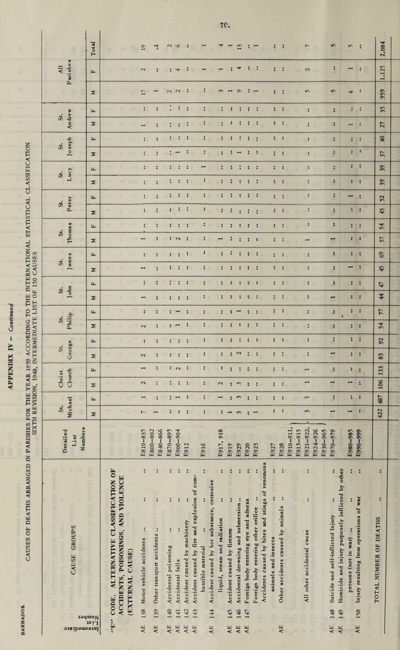 —c X < 2 3 Oh •a 0 : 44* JJ < . a, w 41 CO #> '<t « y C/3 » ON ON 9i S5 w E C/3 O f' CA b : • • • • • • • • • • • • • • • • • • • • O • • • • • • • • M « flj • m O 2 CQ Oh < CQ C/D o Pi o 03 co D < u j^qainf^ jsn 3}VTp3UU3JO] z O — H < U — Oh — cc C/3 < rJ U w ;* H < z OS w H J < w c o u K w u z w J o r* Q Z < C/3* o z E o u a o CO o a; ’w a t-H O u V u c o o w § g < O 0- C/3* H Z u c u V < e <u 'T3 'u O ea « o J 2 < j: z * OS o K o H 2 X fc) 00 rA 03 < c u .2 'u o rt e o D. <0 C rt V X ON PA 03 < 00 _c c o CO *0 a c V *2 'u Cl < 5 £ cd w c .2 • • a> c no c • • CA JO *4-4 cd g 3 • —4 c JS C3 CA tj 3 u a <u «-4 4-4 Q rt Ih OJ lH E • H Uh r3 -T3 Uh >4 >S cd >N C cd PN M hQ **H -Q CA T3 T3 4H TJ E O V <U cd OJ cd OJ —4 CA (A E (A OJ CA d Uh 3 3 (A 3 «d cd Oj 3 cd Id u u 3 U tT o 4-1 4H 4H 4-* w c c c CA 3 *3 c QJ aj OJ OJ cr OJ •-4 T3 .2 rO • «H TJ u O o u ‘u u u u o u < < < < < (N cO lO r—4 r-H r-H r—4 03 03 03 03 03 < < < < < <8 M Cl c (0 O Cl E X s (0 o c Cl > ID 60 ■5 o >N X T3 Cl 0) * -o c « ci QJ O CUD 60 c c X) c cd 60 3 U| wi •-4 QJ <D OJ .3 (j *** .1: w Uh £ ^ ° § Oc ca OJ <v JC c <D C c <u >S O -£> C 0) -TD O c c 60 60 -4 •-* QJ d> o Uh O Uh -C (U w 3 td u c a; • H O U < NO < < E • «H c 3 3 o' • —4 3 M C 0 C/D X H Po OJ »—4 CA n • • 44 3 < CA 4H rQ CA 3 3 T3 QJ 44 e* 3 lH Ih OJ a 03 Q u OJ CA C • H OJ CA 3 cd o U Id 44 C u Uh *7* a b .2. 3 o E 2 Uh Oh O Pi TJ C 3 CA Id CA 44 C OJ T3 U OJ 3 *u u cd 4h Uh 3 CA -T3 C cd *3 • rH T3 3 cd OJ 44 o 3 N—✓ CA 3 o 60 C *44 3 CA 03 CQ S p z E u 3 OJ X OJ CA tH OJ Ih -3 *C cd «H a> rC 44 44 0 > -H rs o 3 u e 0 OJ a, t .2s < H O o < CO X 3 H 00 CN o IA r-H w 03 03 < < < <