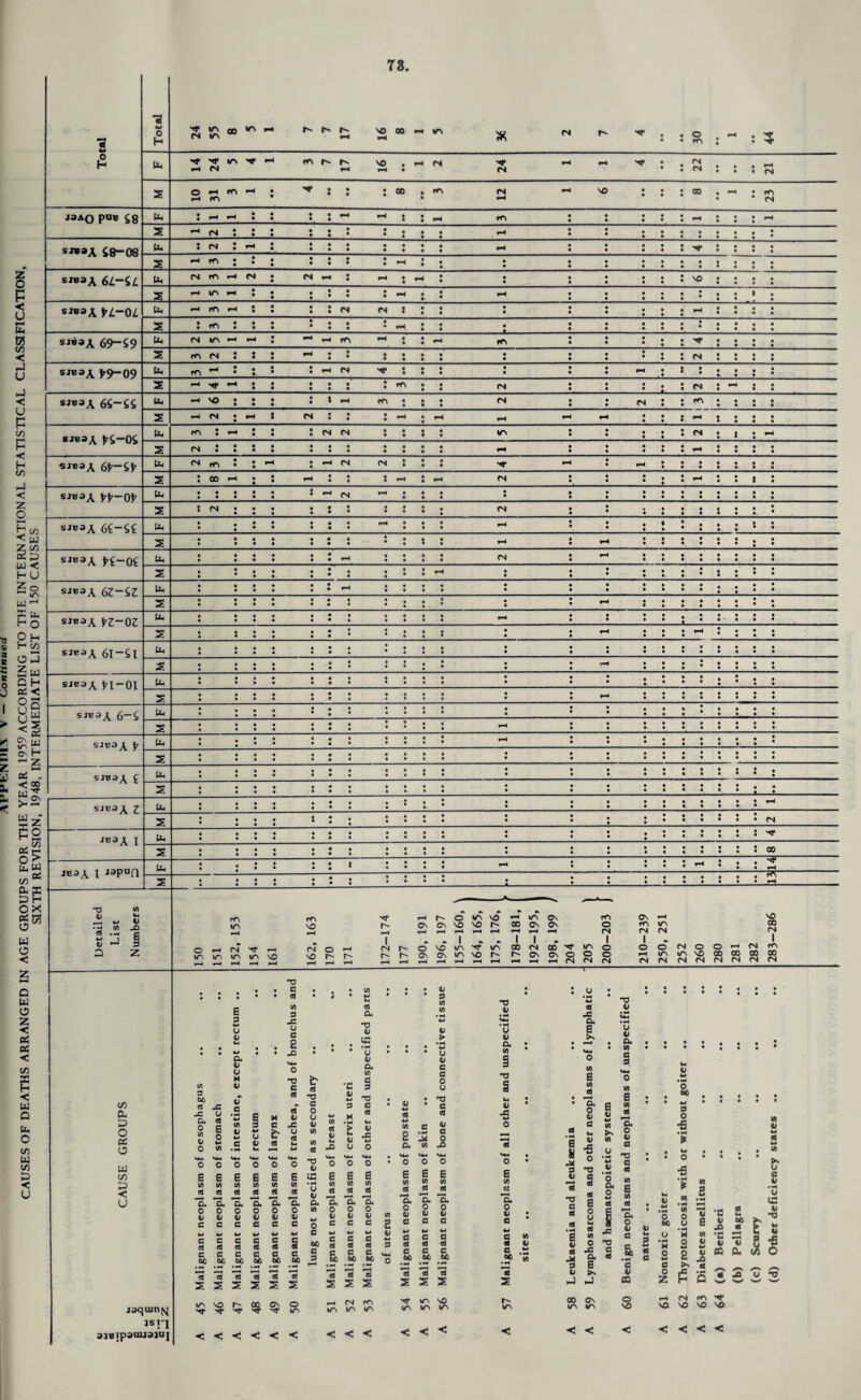 • • • • • • 44 1 I-- 1 x . H (N xr *“H ^H xf • PS • • • 5 ■—e rr% •' S • • • • • • • • • • • • • PS • • • 6$'-5fr • • G 9 O O U go 0. o o cd o w co < o jaquinfyj jsn 9)Bip3UU9]UI (A s 60 CS X a o <0 41 o G (A eg a o V c u (g G o a u u X u r. V c -o c eg (A 9 x u c e X TJ C eg «f M 41 C X 2 S b S 5 .2 £i ^ a b cd -T3 c O a v CD CD fld cd a T3 1> U a; a cd -T3 e cd II ks -TJ •c dJ w H £ *> 41 43 O O 41 w cd w CD S v 9 (A (A u ► • H W u 41 C c o o T3 e ea .5 8 o G (A <g a, o 41 e Vfc- 4s 4s 4s 4s N*4 Mm 0 0 0 O ~o 41 O 0 0 E E G G a E E G C/) (A (A • «4 <n U) CD cd cd « eg u cd cd cd 41 •a a a a Cw 0-4 Cu Os 0 0 0 0 V) 0 0 0 41 41 41 V V 4> 41 C c c e O a C c e c eg rt C C dC dC c c « eg C C dC do § § a c do oc c oc (A 2 e 2 o o o G E G (A <« (A eg os eg a. a a. o o o U 41 41 c c c -o 41 o 41 a <A c 9 -O § U 41 *5 o o G (A Cg a o 4 Q eg X a G >» (A G (A eg • a o 41 e .2 u Q 2 « 1 r* U 3 T> 4i a a cd a cd CO 4> T3 a cd cd • H e cd e o u 44 cd CO o s 41 w CO >s CO o • *4 w 41 •14 O a o x T3 T3 4> U 41 a (A a 9 o (A G (A eg r-M a o 41 a T3 a eg (A G (A eg a o 41 C w U w • M o 00 w 9 O •5 o •fl • «4 * (A 2 flj w »h rj • ^-4 “ <« Tl O oo (A o u • *4 H O cd cd cd cd cd z z z z z IA IO h sr xr oc cs o •rr nt ir> <<•<<< < c 9 w c dC TO C dC VIM 0 a do a dC Si a dC H • H CD «d JM X a c cd .1 cd a r 0 w 2 w 41 X CQ ' cd eg eg eg eg « « V G ►« 2 V e 0 ►» £ eg ••« m z z z z z z z pj J CQ Z h Q V pH lA PS l/S rPi IPS 4* IP\ IPS IPS VO IPS K 1A 00 erv Os IPS 0 VO pH VO PS VO rrs VO sr vo < < < < < < < < < < H < < < *C 41 X •a .. 41 41 0. 2 r I (A 41 w eg w (A Sk U e 41 • -H u (a 44 T3 h 44 ■6 o U *T3