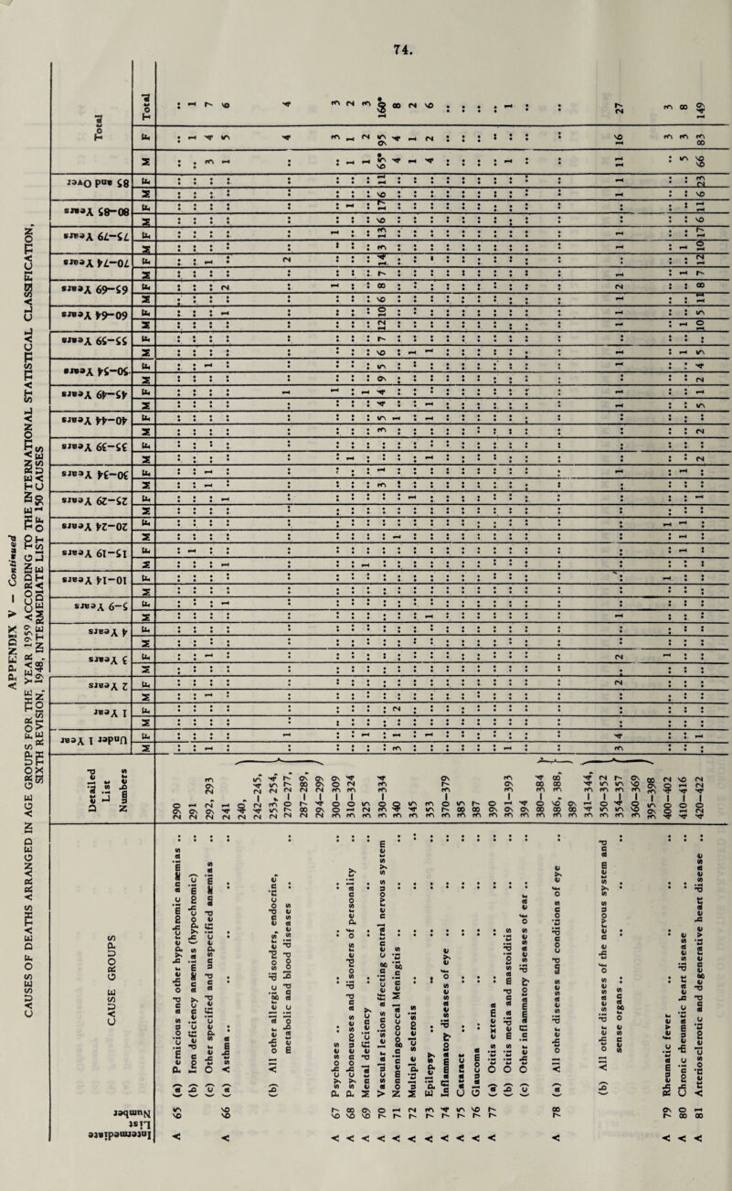 o H ; —i \o m n 8 oo cs vo (N ^ 00 ^ w (2 Lb • h ^ »r\ 'G* ^ h N ^ f h n : : : • • s • • Os *-H 00 z rO 1 1 65* 4 1 4 H 1—4 H ITv VO VO jbao pa* $8 Lb • • 8-4 H H f<S (N z • • VO iaH VO s»*A S8—08 LU •-H • • H b-4 VO • • VO *«»s»A 6^-iZ. lb H rr\ »—< H r' b-4 z t m H - s *»JA K-OI lb H <n : A* •—4 1 • • . <N • B—4 z • • . f 1—4 •-I r- sjb»a 69-59 lb tN *-4 00 <N : co z : • • VO l *-4 sjboa >9-09 lb H o *■* t—< : 1rs z <N H •to o b—i. «*»A 65-55 lb r- • • *• : z VO 1-4 ^ h ir\ *»»A >5-05 lb H I/S ^4 •a* z 0\ • • (N si*BA 6>—5> lb .-i —i AT A—4 B—4 z •a* —H H ir\ sjoBA »-0> lb I/S c-4 • • • • z • • - • • <N *«»A 65-55 lb • • • • • • • • z fH • • H • • <N *«^A >5-05 lb H b-4 • • z «-4 tC\ • • • s«^A 63-53 lb H • b-4 z • • sJb^A >3-03 lb z H • • bH sassA 61—51 lb H • b-4 z H H • • S2B3A >1-01 lb • • • *-4. z • • • • SJB3A 6-5 lb • • z H rH SJBBA > Cb • • z • • s«aA 5 lb fN z • • • SJBBA 3 lb • • (N z H • • «*A I lb CM • z • • • • JB»A i «p°n lb H H H nt b*4 z r-< • • • • m • • c<s • • § p < e 8 < j u hJ < u p </i p < 8 j < § 5* < w 2 p w< HU Sr W-1 es OH H oo NN OJ Sw TS « a « 8 *s I >> QH ea< 8° u« < 2 X £w 3 £ *s. 2g eu < X Ha? Ss O t£ 2 w BS C/5 ^ ss ox os 55 o w o < o u o OS OS < to E < w G Lb O to w CO P < U T3 Cl (ft 14 il fCi B I/S B r- B Ov OV •A* OV f<S •A* B 00 B (N r- ov 00 <N VO (N 44 M V A ir\ 00 5s o (N rc\ GS 00 00 I/S l/S VO Gs o •to (N *3 W • —A pU (N (N <N (N (N (N rn rr\ rr\ m r<s ro (TV P/S PO P/S rrt p/s -A* 'A* w o a ►J z O B-4 Cs (N GS r-4 9 1 (N r<S IA 1 O f 1 r- 00 1 OV 1 o o 1 O ir\ (N 1 O f/S 8 i/s m ITS 1 o r-' l/N 00 r- 00 O Ov 1 b-4 Os •*r OV 1 O 00 B VO 00 Ov 00 1 —■4 1 o l/S 4 l/S 1 8 1 l/S Cs i o o 1 O 1—4 1 O (N <N (N <N (N (N (N (N (N <N (N rr> rr> rr\ m rri f<S KV m rr\ rr\ wv m rCi m P/s P/s p/s p/s ■A* •A- oo Dl P O oS O w oo p < U (A A • m* e U e a o • N E & x u «« a Sk u • «4 E s -c u o a >• 'W' (ft G •* E a; .c H3 C G (ft 0 O • H u mN E V Cl (A a E N § O 4) U c. a (A T> e A ”T3 Cl 8 : V4 U o (ft *G G C (ft O G A s c *o •p o (A TJ O o Cl o : a * (A « w E Cl JS ■S A £ O < Cl T3 e s '■9 3 o H • M C &0 A to Cl 01 A O to flj A z; <-* •C fli to ” O E • A e o (A to V a • Vto • o V •s o <A jaquin^ jsn sj«ipauuajuj A M ir\ VO *TD e «* >s « 2 Cl B : g •- „§ .2 A 3 v«_ V Cl V (A c *T3 O O X X d o oi 2 >• >> c WAV IX G Z E ci to A >• A A 3 O > to ci c c V A Cl •- 60 ’ft •S .5 U C V «» 52 Z A A A O Cl O Cl §> y a A 2 Cl c Cl S c o Z A Cl a 3 z A a Cl • to a w Cl >- Cl A Cl A A Cl A • to HO . ; § « e « 1 E 2 y A A 3 « a - £ u o TJ • «* O tJ (ft G E G G T3 O E (ft (/) I* • •4 • H fll w w G 0> (ft (ft G 4) (ft • •A T3 b O 4tol G E 1 G e Cl ci A c 0 0 o A Cl A A Cl A Cl ■s o O e A B Cl to A ►» A A 3 ? to Cl c Cl •C A Cl A A Cl A A e A 60 «l A e ci A VO VO l-COOvO'-*<N crv -<f i/“\ VO vo vo vo r' i^- O O 'S' S' i~ r' ci ► Cl A E 3 Cl Cl A A Cl A A Cl M A S 3 Cl •e o • toA G 2 j= u ci A A Cl A tJ A Cl •c Cl > Cl a ci 60 Cl T3 no C A 2 Cl ^“4 01 A O •c Cl 00 r- <<<<;■<•< < < < < < Ov O >-n N 00 M < < <