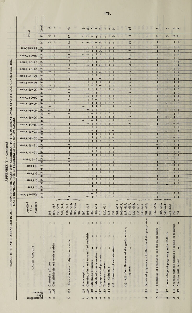w 0 • • • • • • 6 2 \r\ 14 2 8 3 1 10 2 : • 2 r<\ • • • • • • 1 • 2 • • • • • • • • • • «BBA ^$-0$ • • • co cu D O Pi o w co < U jsquin^ »*n sjBipaausauj a Sk u 4) O X : y w, T3 4> C > 3 • H —• </) VM *— ° .2 v) x • H H CO *H | 2 1 i u u ia vo o o < < E o *4 in >% in V > • *4 W in V 60 ■5 *4-1 o in 41 M « U in v x o X a 41 c : .2 X a 4) C s u < o 41 a in •a e « *4 V X -§ 12 *44 o E 4J w tfl >. in & (4 C O Ifl <4- c o (A e o • H H o QJ 9 u U >5 cd U G m -h QJ w cd u. w CO 2 a VM O ’(0 cd fr a co cd o> n M u-t O CO 4> CO cd oj co <L> O 2 ~o >* as c 0 w « 5 H to G V E VM o CO <u ”2 o in & cd G 'u D • O u» • H e 4J X C/3 QJ co cd a; to <u X oo c\ o *-• cn m xr C> pH pH pH pH pH <<<<<<< • • 'u • • • • a E • • d> a u • <U 0 a QJ erium X w H s X 0 w • • X. w & • H -o H o • V T3 ~0 3 CO G cd a IS • «4 CO i» U a • • pC s u X w c <u (0 • • IS *0 cd 2 c M >N 0 • p4 u G pfl >v G .2 • • u £ 0 c « cd c 60 w C QJ (/) u c cd c ao 41 D u a E w ’co a V E c 60 a H 0 O CO a) *44 0> pC pC w u o w w </) >s a in 60 cd • H ? ’5 VH 3 JS 0 c c (0 e H o _0 0 CO K E 'w G •g a M V 0 0 u 0 cd X X C/D H B < < in © r- 00 © pH pH pH pH pH pH pH pH pH < < < < <