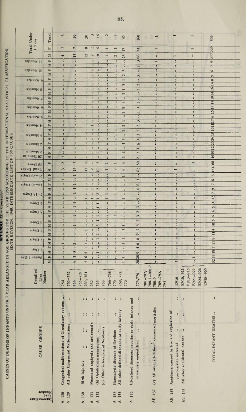NO O o NO ^ ^ o o _ — f-l vo 17 74 229 4 13 12 2 10 1 2 23 86 • • 1 277 • (N l 9 Um m CN : » Ll NO £ (N r l 1 (L l S nr (jl h- 2 • • I-H r-H • • ITS r-H : n W jaquin^ E u w M >s (It >> U O c c ts & >s u O w 9 (A • • • W 9 9 • S c • H C • H >, r^ u cd • -G w 0 E losion • • (0 X H < CO (J C *3 (A 8 o; 0 a LU CL X o u u 0 • H W CS I 9 9 9 9 9 93 w u <u 9 9 C H > 6 2 cd u VH4 0 0 w M cd • • w c (A 3 k V 1 9 9 9 (A a H cc o w CO 0 w c .2 c 0 V4-4 n s 9 9 9 9 c w C« c cd E 3 t- O w cd P D Z V4M 0 » V Z H-f 0 w cd u • H 3 u Cl T3 <D *«H Hh • H cd o • TD C c cd (H US Id * H caa se (JL z M X < u g ,o 3 w • —H c cd *3 >N c 0 a; c M e 0 ■a <A cd w • H 0 73 V) M cd *3 3 cr c Lfl QJ T3 i T3 <U V w A E r-H cd w e 6 J < H u JZ cd 0 (A U 3 H W D O O E o (0 V CL (A cd •g t! **- e -3 c U-. D (A ,p3 £ • H H QJ 3 01 (J IS • H ■ H u u H 0 *u 3 cd hC >- — U • H 0 T3 T3 dj 3 -C *H r\ </) W (/) 3 cd u c V 00 c 0 0 u JO C • H SC S V) O CL J= a. O « •£ E o 2 3 X < e X V •o « E E 00 CN o rH CN m in m CN CN m m m m m m rH rH rH rH i-H rH rH r-H rH u < < < < < < < •< < e v -o • H o u < «N w JO £ o u V JO 8 r~- •<r W <