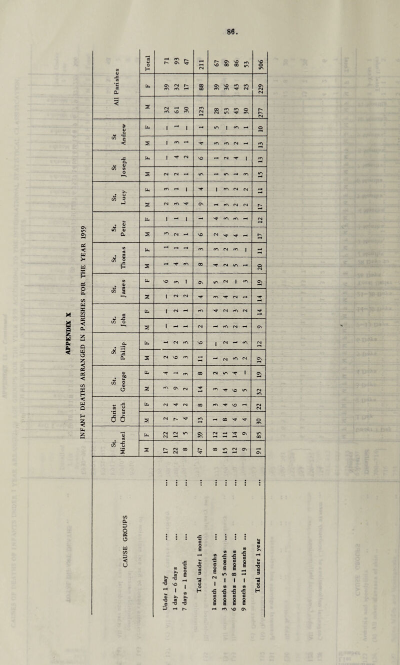 W Total 71 93 47 211 67 68 86 53 506 X CO • H w CL lb 39 32 H 00 CO 39 36 43 23 229 < s 32 61 30 123 28 53 43 30 277 * u M lb 1 * 1 pH in 1 rO pH o pH « e < 2 1 m pH 'ar cn m <N pH cn pH X CL, w 11 lb 1 ar CN SO pH CN •ar 1 rO pH CO to 0 s CN CN pH in pH pH m pH J o lb m pH 1 ar 1 m (N CN pH pH * ,3 2 CN fO ar Cv H CC\ CN CN r- pH CV IT\ Cv pH « <u lb 1 ^ 1 pH -at m CO pH CN pH CO u CL 2 m CN pH VO CN a}- •ar pH r- pH Pi < W co . g lb pH pH CO m CN m 1 pH I* w ps co 2 ■N H 2 H ar m CD ■ar CN in pH 20 p os CO • r lb vo m i Cv in CN i m Cv pH o lb co w sc co 2 < CL co i 2 1 CN CN ■ar m •ar (N pH 14 M » j: lb 1 CN pH m -at* CN m <N 14 § C/) o 2 1 pH pH CN pH m CN pH Cv z 2 EL 01 Q CL • ^ lb H (N m VO 1 (N pH m CN pH < W O z «<! CO £ CL 2 CN vo m pH iH pH CN CT\ CN Cv pH e2 OS < a; j 2? lb ar pH m CO CN in ar I Cv pH CO K P ^ 8 o 2 m Cv (N 14 <n •ar VO in 32 < w O w -c to o lb CN -aj* CN CO m NT VO pH 22 H H 3 (5 u 2 (N aT m »H pH 00 ar ar 30 lb z >—< V , a Uh 22 CN «H in 39 12 pH pH 14 GV in 00 J X CO u • H 2 2 r-* pH 22 CO 47 00 in pH CN pH CV 91 CO CL O 2 O W co D < U e o E to -c to X to J= to X s 8 W 4-4 C as -o w >» A a 0 E -o c 9 o E £ in 00 *H pH -c pH CN 1 1 1 VO | 1 w 0 H 1 jC 10 j= to -C m jC >s m >s w c H c w C 4J e as TO pH cs -o 0 S pH m £ VO Cv al V >■> V TO 1 w O H