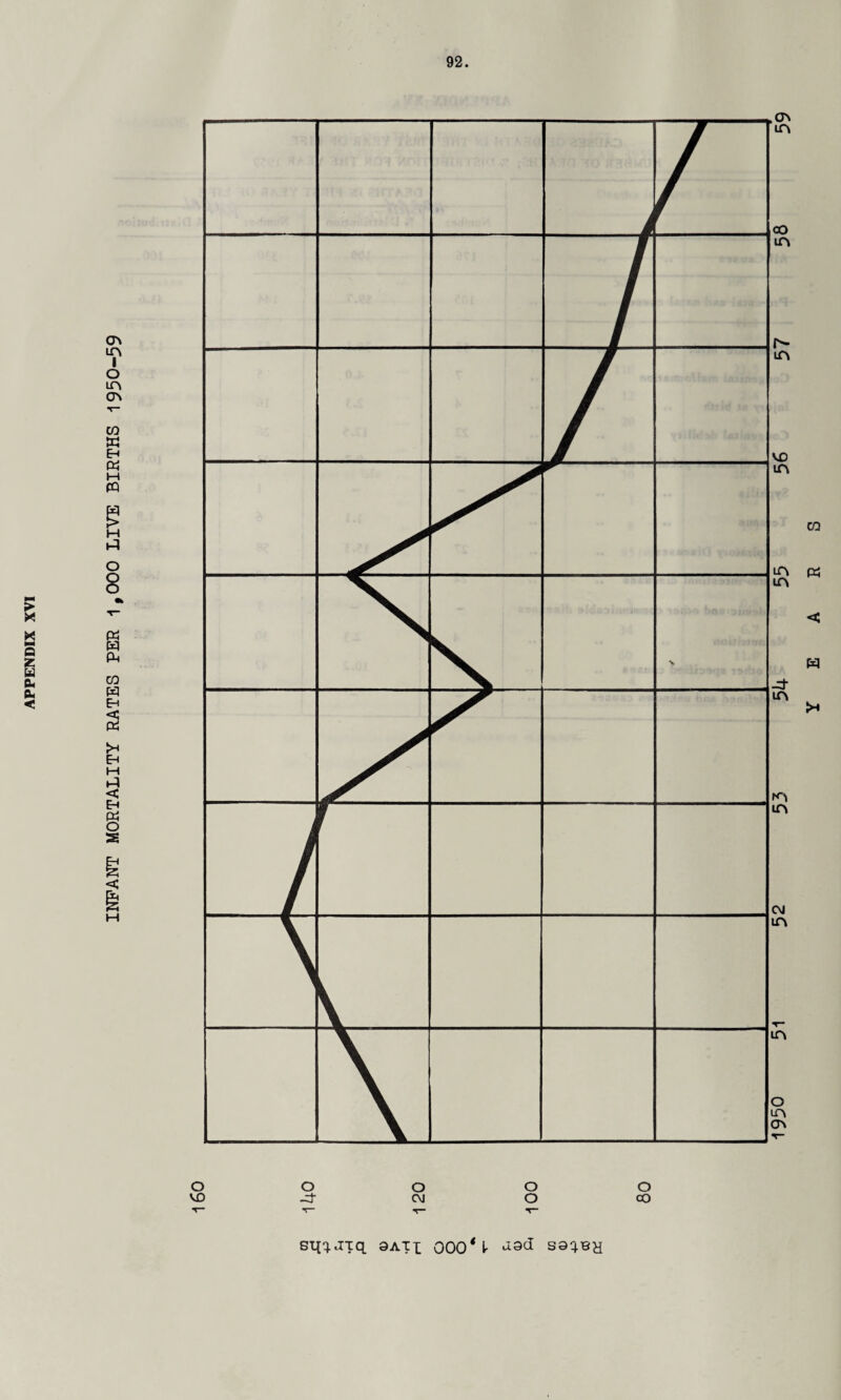 O VO o -ct o CM o o o CO St^Jiq 9ATI 000 * l S04BH