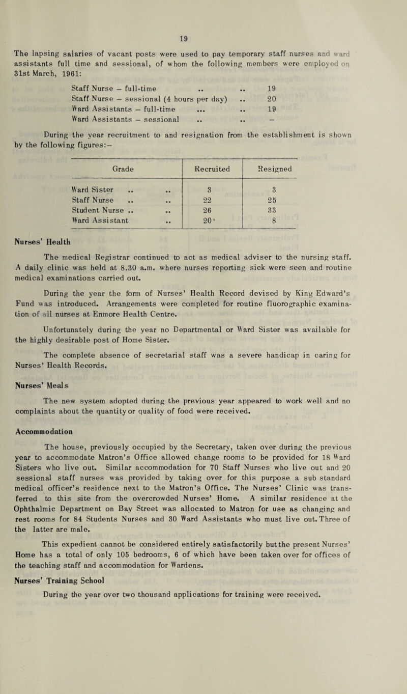 The lapsing salaries of vacant posts were used to pay temporary staff nurses and ward assistants full time and sessional, of whom the following members were employed on 31st March, 1961: Staff Nurse — full-time Staff Nurse — sessional (4 hours per day) Ward Assistants — full-time Ward Assistants — sessional During the year recruitment to and resignation from the establishment is shown by the following figures:— 19 20 19 Grade Recruited Resigned Ward Sister 3 3 Staff Nurse 22 25 Student Nurse .. 26 33 Ward Assistant 20* 8 Nurses’ Health The medical Registrar continued to act as medical adviser to the nursing staff. A daily clinic was held at 8.30 a.m. where nurses reporting sick were seen and routine medical examinations carried out. During the year the form of Nurses’ Health Record devised by King Edward’s Fund was introduced. Arrangements were completed for routine fluorographic examina¬ tion of all nurses at Enmore Health Centre. Unfortunately during the year no Departmental or Ward Sister was available for the highly desirable post of Home Sister. The complete absence of secretarial staff was a severe handicap in caring for Nurses’ Health Records. Nurses’ Meals The new system adopted during the previous year appeared to work well and no complaints about the quantity or quality of food were received. Accommodation The house, previously occupied by the Secretary, taken over during the previous year to accommodate Matron’s Office allowed change rooms to be provided for 18 Ward Sisters who live out. Similar accommodation for 70 Staff Nurses who live out and 20 sessional staff nurses was provided by taking over for this purpose a sub standard medical officer’s residence next to the Matron’s Office. The Nurses’ Clinic was trans¬ ferred to this site from the overcrowded Nurses’ Home. A similar residence at the Ophthalmic Department on Bay Street was allocated to Matron for use as changing and rest rooms for 84 Students Nurses and 30 Ward Assistants who must live out. Three of the latter are male. This expedient cannot be considered entirely satisfactorily butthe present Nurses’ Home has a total of only 105 bedrooms, 6 of which have been taken over for offices of the teaching staff and accommodation for Wardens. Nurses’ Training School During the year over two thousand applications for training were received.