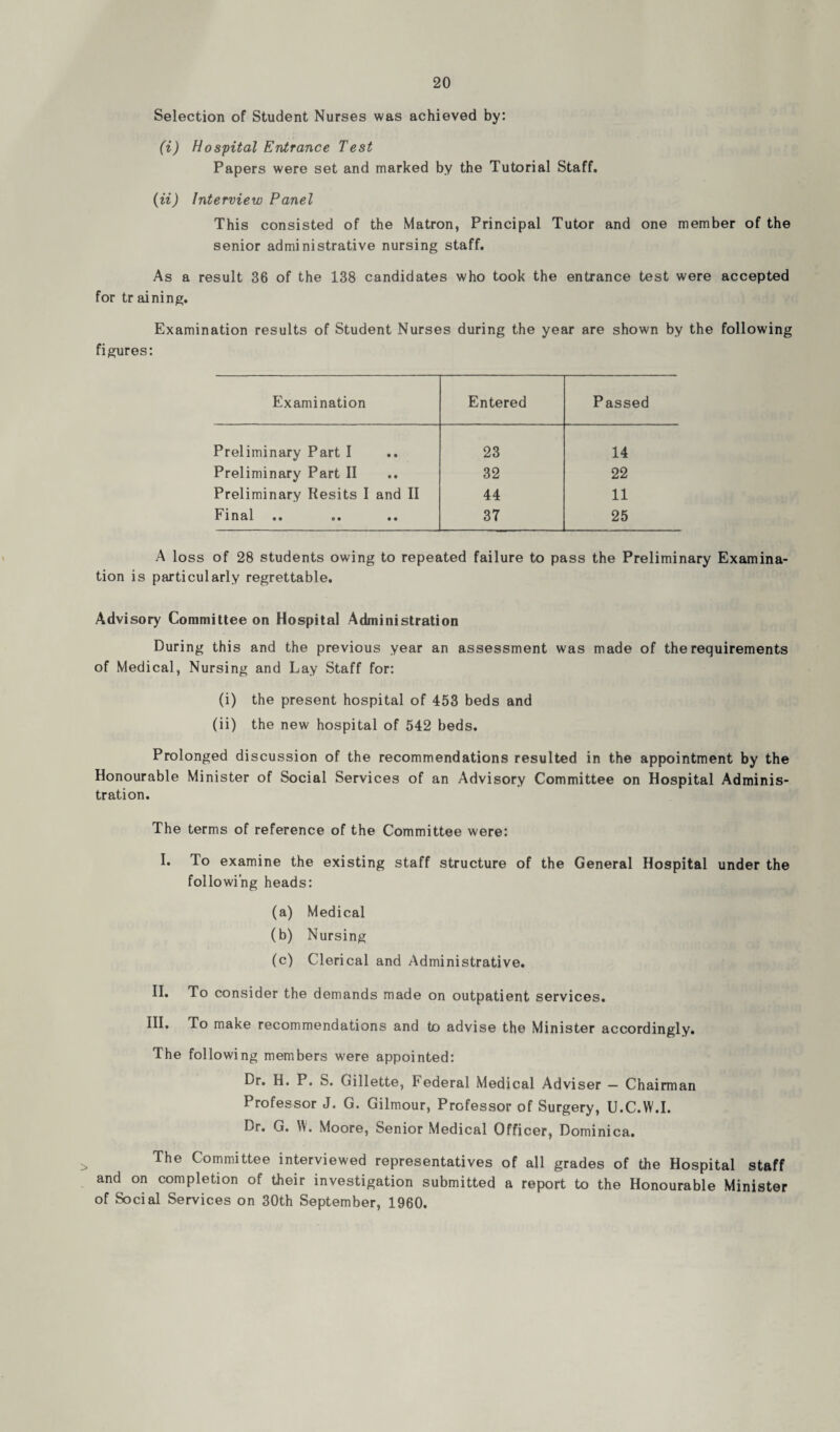 Selection of Student Nurses was achieved by: (i) Hospital Entrance Test Papers were set and marked by the Tutorial Staff. (ii) Interview Panel This consisted of the Matron, Principal Tutor and one member of the senior administrative nursing staff. As a result 36 of the 138 candidates who took the entrance test were accepted for tr aining. Examination results of Student Nurses during the year are shown by the following figures: Examination Entered Passed Preliminary Part I 23 14 Preliminary Part II 32 22 Preliminary Resits I and II 44 11 Final .. 37 25 A loss of 28 students owing to repeated failure to pass the Preliminary Examina¬ tion is particularly regrettable. Advisory Committee on Hospital Administration During this and the previous year an assessment was made of the requirements of Medical, Nursing and Lay Staff for: (i) the present hospital of 453 beds and (ii) the new hospital of 542 beds. Prolonged discussion of the recommendations resulted in the appointment by the Honourable Minister of Social Services of an Advisory Committee on Hospital Adminis¬ tration. The terms of reference of the Committee were: I. lo examine the existing staff structure of the General Hospital under the following heads: (a) Medical (b) Nursing (c) Clerical and Administrative. H. To consider the demands made on outpatient services. III. To make recommendations and to advise the Minister accordingly. The following members were appointed: Dr. H. P. S. Gillette, Federal Medical Adviser — Chairman Professor J. G. Gilmour, Professor of Surgery, U.C.W.I. Dr. G. W. Moore, Senior Medical Officer, Dominica. The Committee interviewed representatives of all grades of the Hospital staff and on completion of their investigation submitted a report to the Honourable Minister of Social Services on 30th September, 1960.