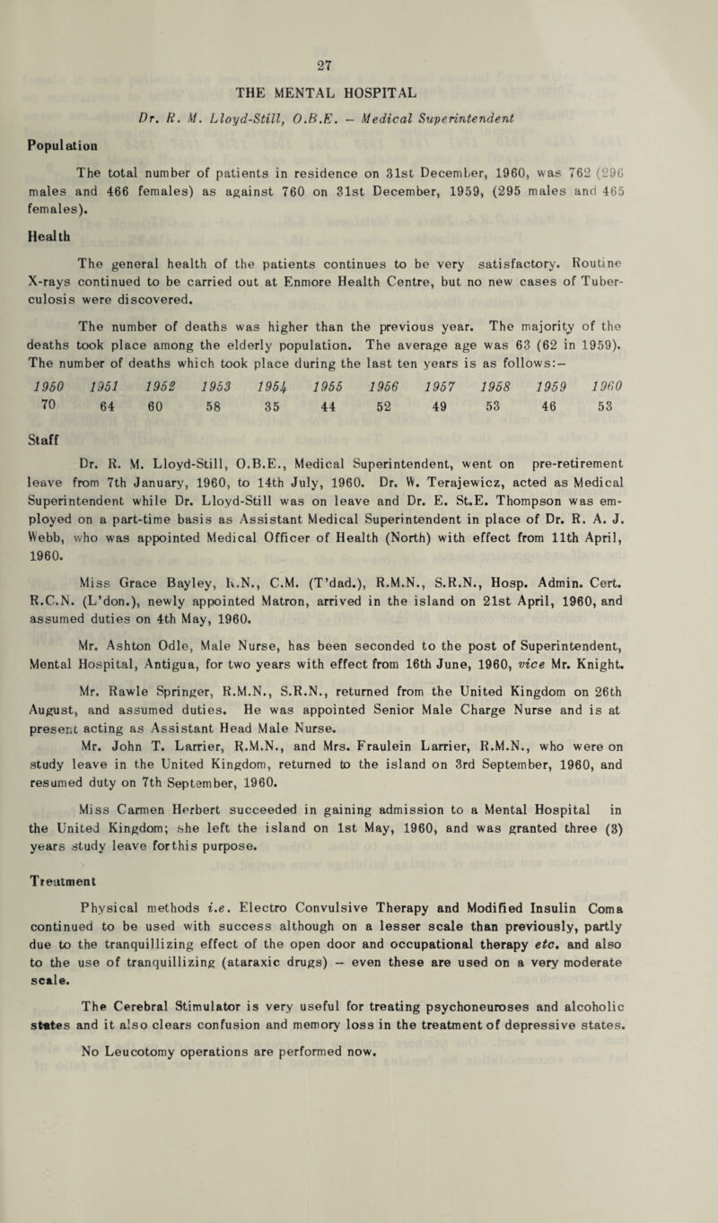 THE MENTAL HOSPITAL Dr. R. M. Lloyd-Still, O.B.E. — Medical Superintendent Population The total number of patients in residence on 31st December, 1960, was 762 (296 males and 466 females) as against 760 on 31st December, 1959, (295 males and 465 females). Health The general health of the patients continues to be very satisfactory. Routine X-rays continued to be carried out at Enmore Health Centre, but no new cases of Tuber¬ culosis were discovered. The number of deaths was higher than the previous year. The majority of the deaths took place among the elderly population. The average age was 63 (62 in 1959). The number of deaths which took place during the last ten years is as follows: — 1950 1951 1952 1953 195k 1955 1956 1957 1958 1959 1960 70 64 60 58 35 44 52 49 53 46 53 Staff Dr. R. M. Lloyd-Still, O.B.E., Medical Superintendent, went on pre-retirement leave from 7th January, 1960, to 14th July, 1960. Dr. W. Terajewicz, acted as Medical Superintendent while Dr. Lloyd-Still was on leave and Dr. E. St.E. Thompson was em¬ ployed on a part-time basis as Assistant Medical Superintendent in place of Dr. R. A. J. Webb, who was appointed Medical Officer of Health (North) with effect from 11th April, 1960. Mi ss Grace Bayley, K.N., C.M. (T’dad.), R.M.N., S.R.N., Hosp. Admin. Cert. R.C.N. (L’don.), newly appointed Matron, arrived in the island on 21st April, 1960, and assumed duties on 4th May, 1960. Mr. Ashton Odle, Male Nurse, has been seconded to the post of Superintendent, Mental Hospital, Antigua, for two years with effect from 16th June, 1960, vice Mr. Knight. Mr. Rawle Springer, R.M.N., S.R.N., returned from the United Kingdom on 26th August, and assumed duties. He was appointed Senior Male Charge Nurse and is at present acting as Assistant Head Male Nurse. Mr. John T. Larrier, R.M.N., and Mrs. Fraulein Larrier, R.M.N., who were on study leave in the United Kingdom, returned to the island on 3rd September, 1960, and resumed duty on 7th September, 1960. Miss Carmen Herbert succeeded in gaining admission to a Mental Hospital in the United Kingdom; she left the island on 1st May, 1960, and was granted three (3) years study leave for this purpose. Treatment Physical methods i.e. Electro Convulsive Therapy and Modified Insulin Coma continued to be used with success although on a lesser scale than previously, partly due to the tranquillizing effect of the open door and occupational therapy etc. and also to the use of tranquillizing (ataraxic drugs) - even these are used on a very moderate scale. The Cerebral Stimulator is very useful for treating psychoneuroses and alcoholic states and it also clears confusion and memory loss in the treatment of depressive states. No Leucotomy operations are performed now.