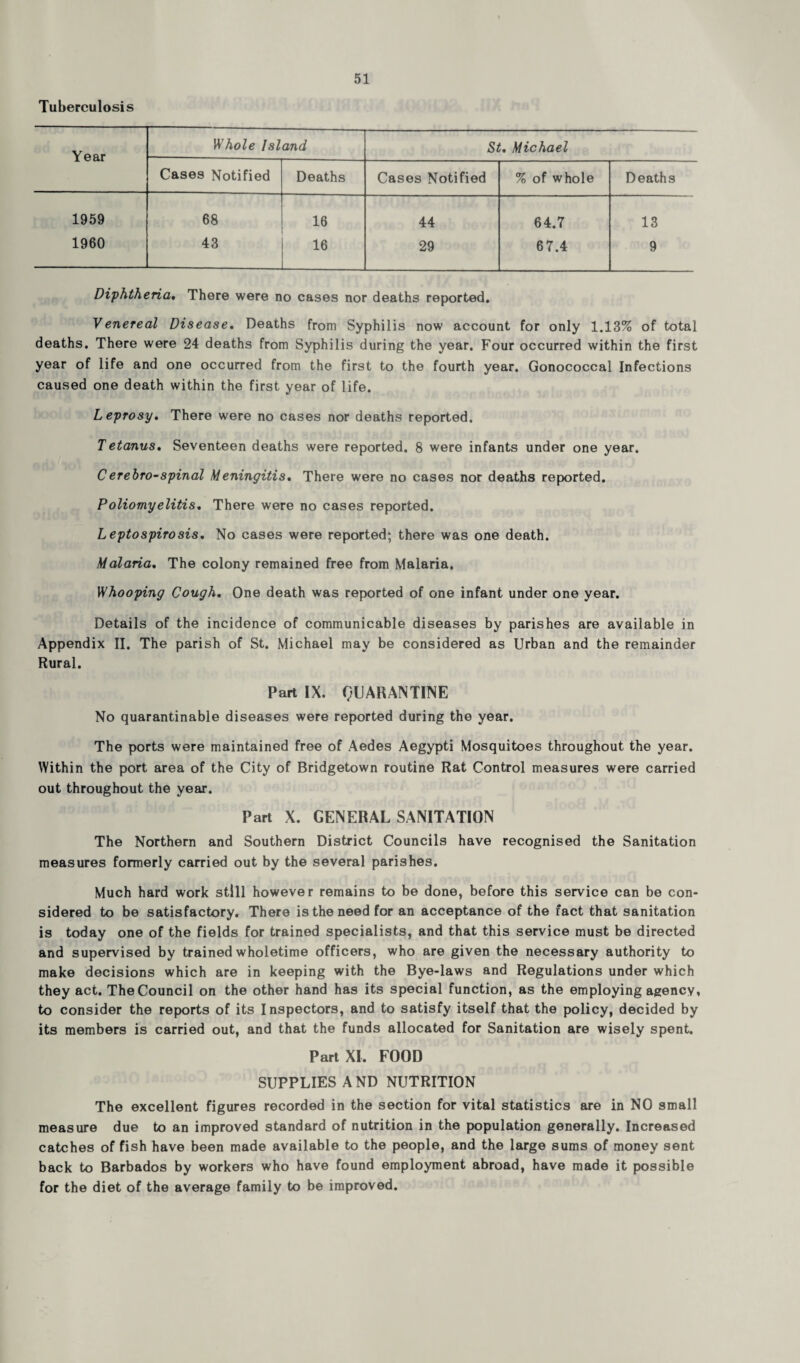 Tuberculosis Year Whole Island St, Michael Cases Notified Deaths Cases Notified % of whole Deaths 1959 68 16 44 64.7 13 1960 43 16 29 67.4 9 Diphtheria, There were no cases nor deaths reported. Venereal Disease, Deaths from Syphilis now account for only 1.13% of total deaths. There were 24 deaths from Syphilis during the year. Four occurred within the first year of life and one occurred from the first to the fourth year. Gonococcal Infections caused one death within the first year of life. Leprosy, There were no cases nor deaths reported. T etanus, Seventeen deaths were reported. 8 were infants under one year. Cerebro-spinal Meningitis, There were no cases nor deaths reported. Poliomyelitis, There were no cases reported. Leptospirosis, No cases were reported; there was one death. Malaria, The colony remained free from Malaria. Whooping Cough, One death was reported of one infant under one year. Details of the incidence of communicable diseases by parishes are available in Appendix II. The parish of St. Michael may be considered as Urban and the remainder Rural. Part IX. QUARANTINE No quarantinable diseases were reported during the year. The ports were maintained free of Aedes Aegypti Mosquitoes throughout the year. Within the port area of the City of Bridgetown routine Rat Control measures were carried out throughout the year. Part X. GENERAL SANITATION The Northern and Southern District Councils have recognised the Sanitation measures formerly carried out by the several parishes. Much hard work still however remains to be done, before this service can be con¬ sidered to be satisfactory. There is the need for an acceptance of the fact that sanitation is today one of the fields for trained specialists, and that this service must be directed and supervised by trained wholetime officers, who are given the necessary authority to make decisions which are in keeping with the Bye-laws and Regulations under which they act. The Council on the other hand has its special function, as the employing agency, to consider the reports of its Inspectors, and to satisfy itself that the policy, decided by its members is carried out, and that the funds allocated for Sanitation are wisely spent. Part XL FOOD SUPPLIES AND NUTRITION The excellent figures recorded in the section for vital statistics are in NO small measure due to an improved standard of nutrition in the population generally. Increased catches of fish have been made available to the people, and the large sums of money sent back to Barbados by workers who have found employment abroad, have made it possible for the diet of the average family to be improved.