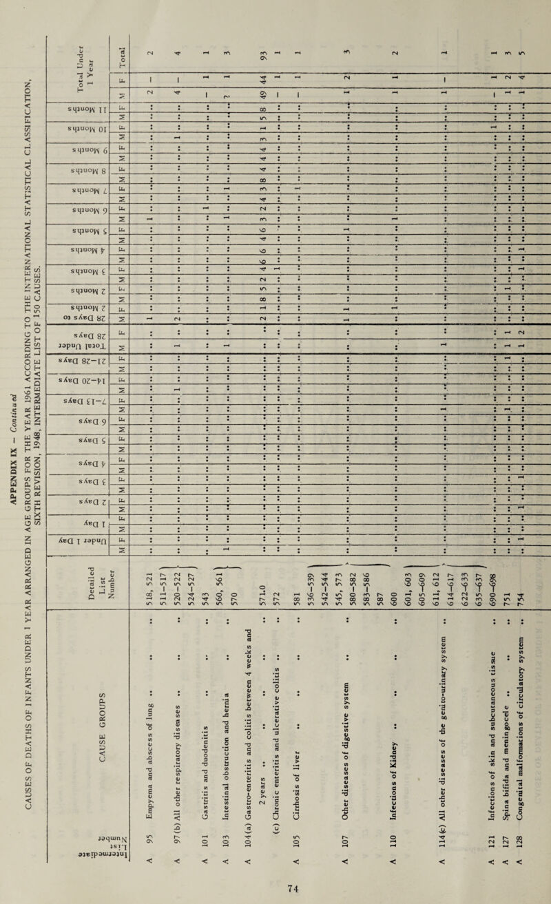 z o p < y E E C/5 < p u p < u p c/5 ►H H < H C/5 P < z o M H < Z oc: Total Under 1 Year 1 Total rr\ «H «h ^ (N r~t —h rr> i/s CS Uh 1 t -H h-H ^ ^ ^ ^ P! rsj '<f I Q\ II ^ ^ H 1 H rH 1 (S> ^11 1 s qjuoj\ lr Uh * * 00 • e • -1- • 1T\ • • sqjuo^ oi Uh r-H S f“H rO sqjuoj\ 0 Uh -Hf S H* sqjuo^ g Uh 'A* S CO sqjuo^ l Uh r-> tr\ rH s • • 'A* sqjuo^ 9 u* : cn s fH ^ m sqjuo^ C, Uh o r»H S sqjuoj^ y Uh so r^ S SO • • sqjuoyyr £ Uh H* —' r-H S CM sqjuo^j z Uh \r\ r-H s 00 sipuoyy i oj sAbq az Uh r-H r-H ^ s (N CM r-H sAb(I 8Z iapm i®j°x Uh • • • • —> (N £ r-H -• : r-H rH r-H sAbo 8Z-IZ Uh • • .- • •. r-H s • • sXbo oz:-4i Uh • • • s r-H • • • s^a h-l Uh • • • • s • r-H r-H sXbq 9 Uh • s • sAbq C, Uh • ; S • _ sXbq y Uh • • s • • sXbo l Uh • • - r-H S • • • sAbq Z Uh • • - • S • r-H Xbq I Uh • • • _ s • • • Abq x japun Uh • • r-H s ^ ! • • C/5 w w H $ Z P ~ < W U £ o H i/\ O T H ^ o? Sfe a 3 b: J O w U H U < <5 frl so S Os «< rH tn W 5 H w 2 >- . K £> H ^ OS Z* O O * K co r; 6 w o* os x O H w 2 O co < Q W o 8 3 C e o * 3 Z u cu 81 BS cc < SS < W r—i sS w Q CO H Z < Uh z HH Uh o co X H < W Q Uh O CO W CO D < U T3 w « S P £ -O 2 “ 6 « P 3 Q z r-H r- rsi r-~ »-H OS H* m (N so ro CS fN rc\ r- 00 <N r-H (N CM so m H* h- 00 oo o o r-H i-H rr\ rr\ <7\ ir\ ir\ 1 ir\ 1 ir\ 1 \r\ o vr\ 1 ir\ 1 ITN •s ir\ 1 \r\ 1 so r> t SO 1* 'f SO 1 00 r-H o H* fO o o r-H CM r-H SO (N VT\ o CT\ o rH rH H* fN IAN o rH r-H i-H CM fN H1 so r- I 00 m H* 00 00 00 o o o r-H rH fN r<^ OS IT\ IT\ \r\ \r\ \r\ ir\ vr\ IT\ \r\ \r\ \T\ ITN V/^i \r\ IT\ so so so so so SO SO SO r- r- • • • • • • • • • • • • • • • • • • • « • • • • • T3 c cd c/3 -a 0/ V * a a> QJ co • • • cd £ • cx *a w a; -Q C/3 p o 00 d d </J C/3 14 V jG BS o W CO p V4H 0 w (D U s C/3 • «H TJ X H w • H W *c 0/ TJ o T3 C cd c 0 •a nd coliti: • • < W 0 u u cd U _Q cd cd Ui iH 3 d a W • H • • T3 a w rs 4-J • «H O U <u > <L> U 0 QJ > c/3 OJ f/j *■> V. £ v w c/3 X C/3 4> > • H H C/3 1) 3 <A u V) A 0/ 44 t/3 X V) 0/ 3 • • X 3 CO • rH W a W • H Ih d d • o 0/ • • o c 4H cd •a w H V ao y •u 13 CJ ti S o„ ■fi « -a etc a • H jaqcun^j ,sn ajBipaujjaj’uj A e V fcA to <u rC C/3 • H 4H • H 3 c • H G V 6 H cd 1/ X 0/ u • H C/3 • H C/3 /*s C/3 • H *T3 >4 a E w O a C/3 cd W W <u H Ih H (/) cd (N c 0 L4 JS w -d H *H H a) U3 «H W < O d M O 0 0 O J-^4 ^^ -Q cd u vs r- rH rOi I/S r- OS CN o O o o o rH rH rH r-H rH < < H < < < < >» v a 0 o V) c o •a u V V) D (A A V (A <u JS 4-1 o 3 sii -<T U* (A S £ T3 § A A3 e U w c/3 X (0 b o w cd ■3 u (A c o A s a a 2 ■* u u •a u 00 CO J A c 1 co N N N < < <