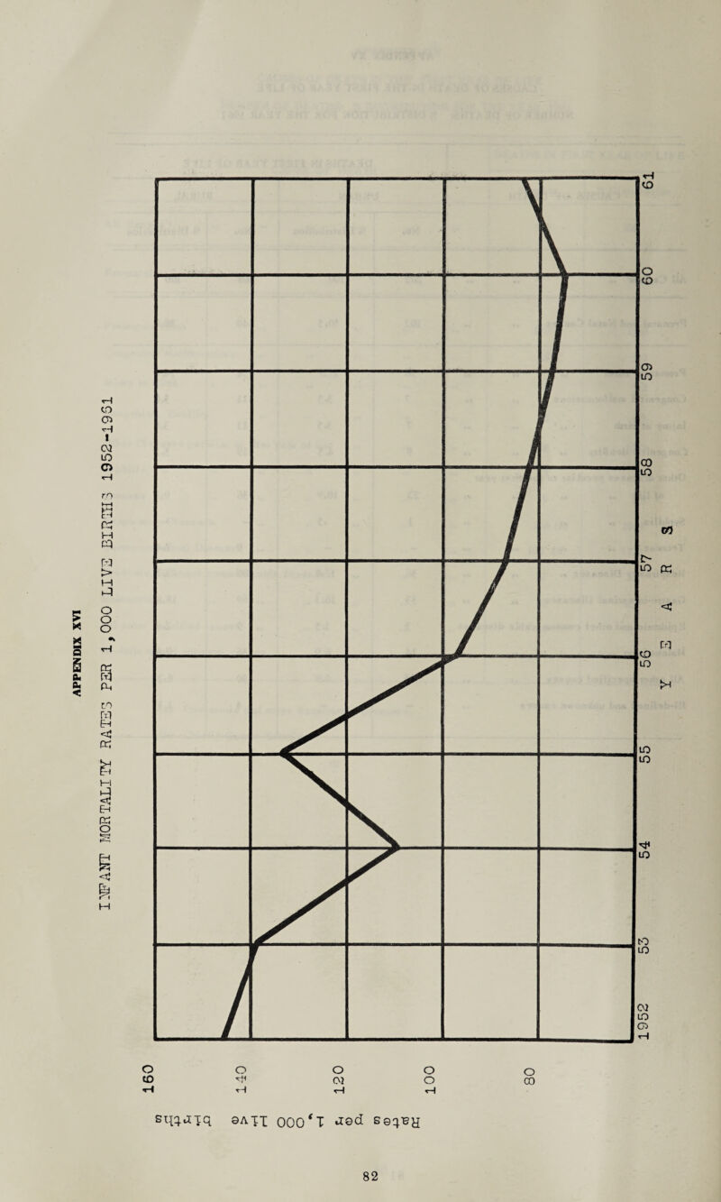 APPENDIX XVI O CD O ■H O 02 O o sq^afq gat-[ qoo'T *ied s 9422a o CO