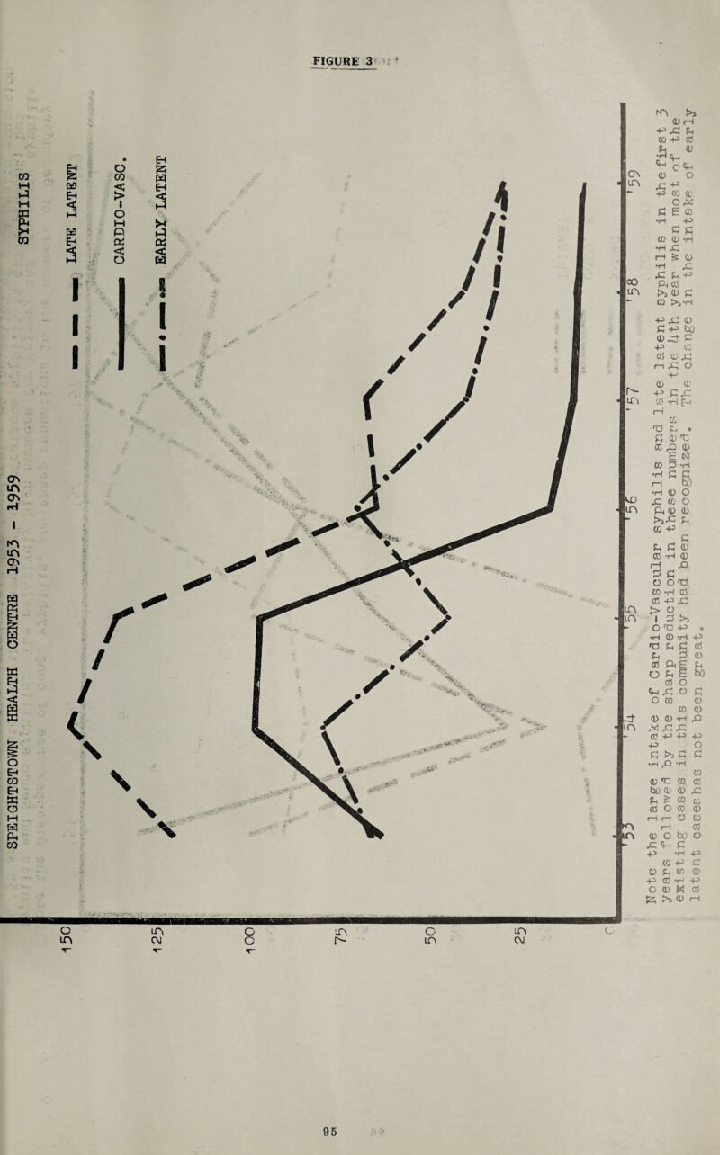SPEIGHTSTOWN HEALTH CENTRE 1953 - 1959 O in m C\j c in m C\J r- n n >> 0 rH £ 03 P CO £ 0) :3<£ ^ c <£ 0 o jc +* p cc <u o;* £ E eo •r-J 4-^ £ c CO 0 -H •H ,£ rH & <D •H .C JC £ P PhCO >i 0) £ CO >J*H -P j£ 0 £ P bO <D Pd- c -p cc cri 0 & i—i X o -p 0 0 P SC CD *H f-i CO 'U £ . £ 0 *C CC £i 0 •H C £ i—I bO •H 0 O .£ CO o Ph0 0 k'S'P Pi CO P £ £ £ 0 CD -H 0 rH ,Q £ £ n O 013 CO *H d CC P .£ > o I £ >5 OCP <1 •H 0 -H P £ £ £ 00 ftg O £ E CO O ££ O O 0 CO 0 £ bO £ 0 co 0 0 0 -H p CC p p p £ >. £ •H *r-l 0 0 T 0 CO P O £ bo 0 £ £ CO O 0 0 CO 0 0 O 0 i—I CO 0 O bo O .£ <M £ p 0 p 0 £ 0 P CO o 0 K & >5 0 p £ 0 P CO o