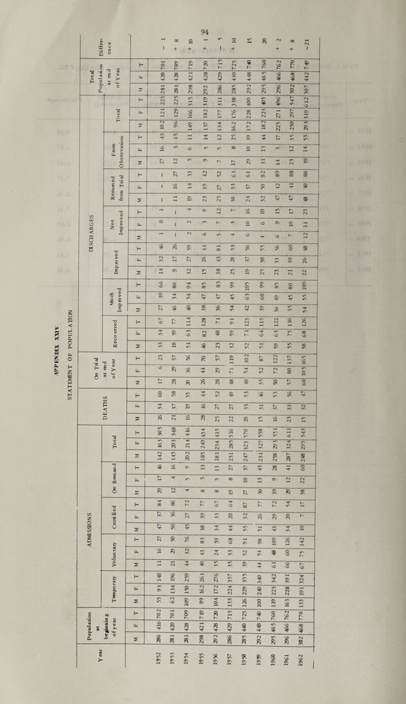 STATEMENT OF POPULATION