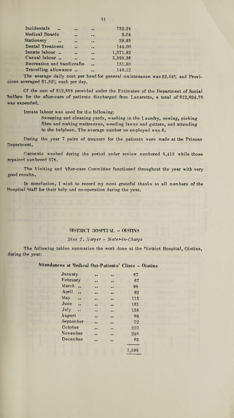 Incidentals .. .. .. 752.24 Medical Boards .. .. 5.04 Stationery .. .. .. 39.95 Dental Treatment .. .. 144.00 Inmate labour .. .. 1,371.82 Casual labour .. .. .. 3,595.36 Recreation and handicrafts .. 151.80 Travelling allowance .. .. 148.12 The average daily cost per head for general maintenance was$2.048^ and Provi¬ sions averaged $1,521^ ®ach per day. Of the sum of $12,658 provided under the Estimates of the Department of Social ^Velfare for the after-care of patients discharged from Lazaretto, a total of $12,624.75 was expended. Inmate labour was used for the following: Sweeping and cleaning yards, washing in the Laundry, sewing, picking fibre and making mattresses, weeding lawns and gutters, and attending to the helpless. The average number so employed was 6. During the year 7 pairs of trousers for the patients were made at the Prisons Department. Garments washed during the period under review numbered 5,413 while those repaired numbered 378. The Visiting and \fter-care Committee functioned throughout the year with very good results. In conclusion, I wish to record my most grateful thanks to all members of the Pospital Staff for their help and co-operation during the year. DISTRICT HOSPITAL - OISTINS Miss T, Harper — Sister-in-Charge The following tables summarise the work done at the District Hospital, Oistins, during the year: Attendances at Medical Out-Patients’ Clinic — Oistins January 67 February 67 March .. 98 April .. 62 May 115 June 161 July 138 August 99 September 72 October 210 November 246 December • • 63 1,398