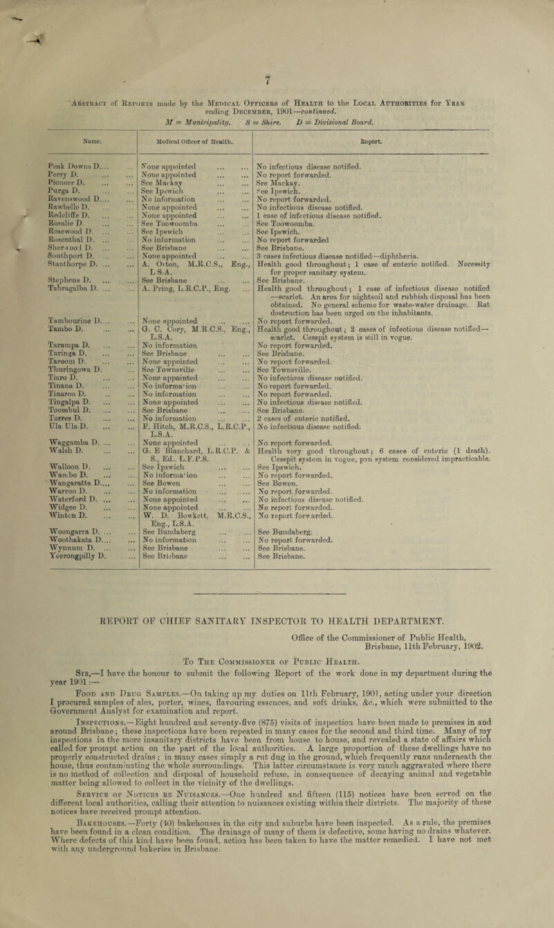 Abstract of Reports made by the Medical Officers of Health to the Local Authorities for Year ending December, 1901—continued. M = Municipality. S = Shire. D = Divisional Board. Name. Medical Officer of Health. Report. Peak Downs D. .. None appointed No infectious disease notified. Perry D. None appointed No report forwarded. PioneerD. See Mackay See Mackay. Purga D. See Ipswich 'ee Ipswich. Ravenswood D.... No information No report forwarded. Rawbelle D. None appointed No infectious disease notified. Redcliffe D. None appointed 1 case of infectious disease notified. Rosalie See Toowoomba See Toowoomba. Rosewood D. See Ipswich See Ipswich. Rosenthal D. ... No information No report forwarded Slier.vood D. See Brisbane See Brisbane. Southport D. ... None appointed 3 cases infectious disease notified—diphtheria. Stanthorpe D. ... A. Orton, M.R.C.S., Eng., LS.A. Health good throughout; 1 case of enteric notified. Necessity for proper sanitary system. Stephens D. See Brisbane See Brisbane. Tabragalba D. ... A. Bring, L.R.C.P., Eng. Health good throughout j 1 case of infectious disease notified —scarlet. An area for nightsoil and rubbish disposal has been Obtained. No general scheme for waste-water drainage. Rat destruction has been urged on the inhabitants. Tambourine D.... None appointed No report forwarded. Tambo D. G. C. Cory, M.R.C.S., Eng., L.S.A. Health good throughout; 2 cases of infectious disease notified— scarlet. Cesspit system is still in vogue. Tarampa D. Taringa D. No information No report forwarded. See Brisbane See Brisbane. Taroom D. None appointed No report forwarded. Thuringowa D. See Townsville See Townsville. Tiaro D. None appointed No infectious disease notified. Tinana D. No informa'ion No report forwarded. Tinaroo D. No information No report forwarded. Tingalpa D. None appointed No infectious disease notified. Toombul D. See Brisbane See Brisbane. Torres D. No information 2 cases of enteric notified. Ula Ula D. E. Hitch, M.R.C.S., L.R.C.P., L.S.A. No infectious disease notified. Waggamba D. ... None appointed No report forwarded. Walsh D. O. E Blanchard, L.R.C.P. & S., Ed.. L.F.P.S. Health very good throughout; 6 cases of enteric (1 death). Cesspit system in vogue, pnn system considered impracticable. Walloon D. See Ipswich See Ipswich. Wambo D. No informa'ion No report forwarded. Wangaratta D...t See Bowen See Bowen. Warroo D. No information No report forwarded. Waterford D. ... None appointed No infectious disease notified. Widgee D. None appointed No report forwai’ded. Winton D. W. D. Bowkett, M.R.C.S., Eng., L.S.A. No report forwarded. Woongarra D. ... See Bundaberg See Bundaberg. Woothakata D.,.. No information No report forwarded. Wynnum D. See Brisbane See Brisbane. Yeerongpilly D. See Brisbane See Brisbane. BE PORT OF CHIEF SANITARY INSPECTOR TO HEALTH DEPARTMENT, Office of tlie Commissioner of Public Health, Brisbane, 11th February, 1902. To The Commissioner of Public Health. Sir,—I have the honour to submit the following Report of the work done in my department during the year 1901:— Food and Drug Samples.—On taking up my duties on 11th February, 1901, acting under your direction I procured samples of ales, porter, wines, flavouring essences, and soft drinks, &c., which were submitted to the Government Analyst for examination and report. Inspections.—Eight hundred and seventy-five (875) visits of inspection have been made to premises in and around Brisbane; these inspections have been repeated in many cases for the second and third time. Many of my inspections in the more insanitary districts have been from house to house, and revealed a state of affairs which called for prompt action on the part of the Ideal aiithorities. A large proportion of these dwellings have no properly constructed drains ; in many cases simply a rut dug in the ground, which frequently runs underneath the house, thus contaminating the whole surroundings. This latter circumstance is very much aggravated where there is no nlethod of collection and disposal of household refuse, in consequence of decaying animal and vegetable matter being allowed to collect in the vicinity of the dwellings. Service of Notices re Nuisances.—One hundred and fifteen (115) notices have been served on the different local authorities, calling their attention to nuisances existing within their districts. The majority of these notices hare received prompt attention. Bakehouses.—Forty (40) bakehouses in the city and suburbs have been inspected. As a rule, the premises have been found in a clean condition. The drainage of many of them is defective, some having no drains whatever. Where defects of this kind have been found, action has been taken to have the matter remedied. I have not met with any underground bakeries in Brisbane.