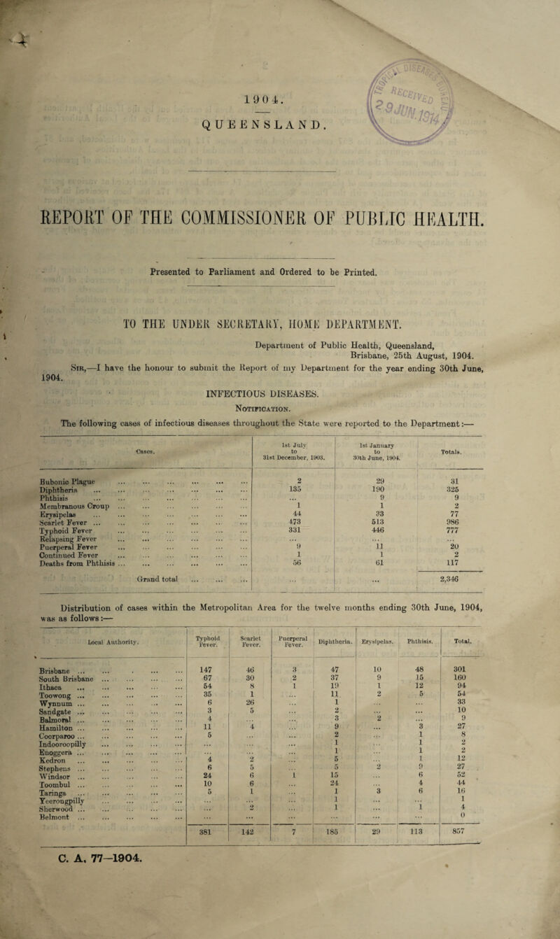 UEENS L REPORT OF THE COMMISSIONER OF PUBLIC HEALTH. Presented to Parliament and Ordered to be Printed. » s TO THE UNDER SECRETARY, HOME DEPARTMENT. Department of Public Health, Queensland, Brisbane, 25th August, 1904. Sir,—I have the honour to submit the Report of my Department for the year ending 30th June, 1904. INFECTIOUS DISEASES. Notification. The following cases of infectious diseases throughout the State were reported to the Department:— Cases. 1st July to 31st December, 1903. 1st January to 30th June, 1904. Totals. Bubonic Plague 2 29 31 Diphtheria 135 190 325 Phthisis ... 9 9 Membranous Croup 1 1 2 Erysipelas 44 33 77 Scarlet Fever ... 473 513 986 Typhoid Fever 331 446 777 Relapsing Fever ... ... ... Puerperal Fever 9 1] 20 Continued Fever 1 1 2 Deaths from Phthisis ... 56 61 i 117 Grand total . 1 2,346 Distribution of cases within the Metropolitan Area for the twelve months ending 30th June, 1904, was as follows:— Local Authority. Typhoid Fever. Scarlet Fever. Puerperal Fever. Diphtheria. Erysipelas. Phthisis. Total. Brisbane ... 147 46 3 47 10 48 301 South Brisbane ... 67 30 2 37 9 15 160 Ithaca 54 8 1 19 1 12 94 Toowong ... 35 1 11 2 5 54 Wynnum ... 6 26 1 ... ... 33 Sandgate ... 3 5 2 ... 10 Balmoral ... 4 ... 3 2 ... 9 Hamilton ... ii 4 9 ... 3 27 Coorparoo ... 5 ... 2 1 8 Indooroopilly . ... ••• 1 ... 1 2 Enoggera ... ... ... 1 ... 1 2 Kedron 4 2 5 1 12 Stephens ... 6 5 5 2 9 27 Windsor ... 24 6 L 15 6 52 Toombul ... 10 6 24 4 44 Taringa 5 1 1 3 6 16 Yeerongpilly ... ... 1 ... 1 Sherwood ... ... 2 1 ... 1 4 Belmont ... ... ... ... ... 0 381 142 7 185 29 113 857 C. A. 77-1904.