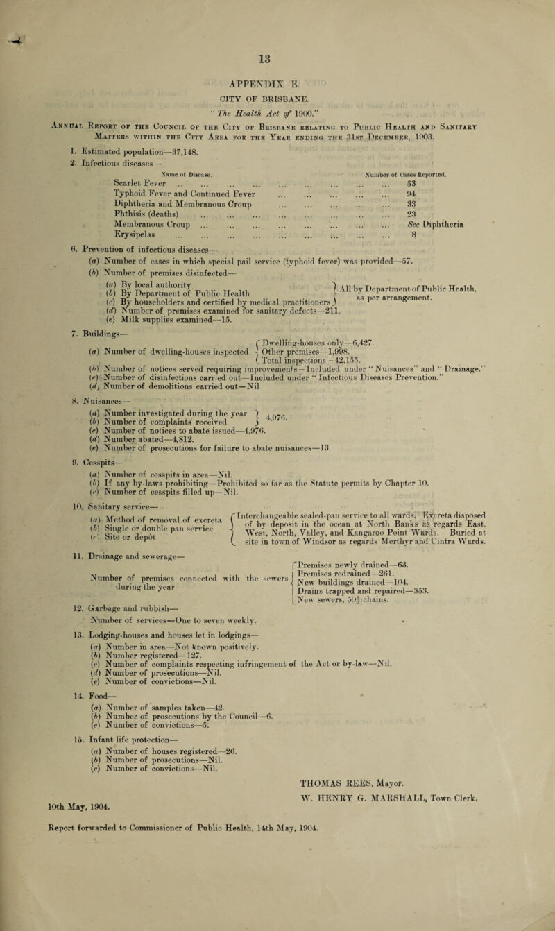 APPENDIX E. CITY OF BRISBANE. “ The Health Act of 1900.” Annual Rkport of the Council of the City of Brisbane relatino to Public Health and Sanitary Matters within the City Area for the Year ending the 31st December, 1903. 1. Estimated population—37,148. 2. Infectious diseases — Name of Disease. Number of Cases Reported. Scarlet Fever ... . 53 Typhoid Fever and Continued Fever . 94 Diphtheria and Membranous Croup . 33 Phthisis (deaths) . 23 Membranous Croup . ... ... See Diphtheria Erysipelas . 8 6. Prevention of infectious diseases— (a) Number of cases in which special pail service (typhoid fever) was provided—57. (h) Number of premises disinfected— (<r) By local authority (b) By Department of Public Health (c) By householders and certified by medical practitioners J (d) Number of premises examined for sanitary defects—211 (e) Milk supplies examined—15. 1 All by Department of Public Health, as per arrangement. /. Buildings-— C Dwelling-houses only— 6,427. (a) Number of dwelling-houses inspected Other premises—1,998. (.Total inspections - 42,155. (b) Number of notices served requiring improvements— Included under “ Nuisances” and “ Drainage.” (c) Number of disinfections carried out—Included under “ Infectious Diseases Prevention.” ('d) Number of demolitions carried out—Nil 8. Nuisances— (a) Number investigated during the year 7 j (b) Number of complaints received 3 ” / *‘ (c) Number of notices to abate issued—4,976. (d) Number abated—4,812. (e) Number of prosecutions for failure to abate nuisances—13. 9. Cesspits— (a) Number of cesspits in area—Nil. (b) If any by-laws prohibiting—Prohibited so far as the Statute permits by Chapter 10. (<•) Number of cesspits filled up—Nil. 10. Sanitary service— (a) Method of removal of excreta (h) Single or double pan service (c'i Site or depot f Interchangeable sealed-pan service to all wards. Excreta disposed ' of by deposit in the ocean at North Banks as regards East. 7 West, North, Valley, and Kangaroo Point Wards. Buried at C. site in town of Windsor as regards Merthyr and Cintra Wards. 11. Drainage and sewerage— Number of premises connected with the during the year 12. Garbage and rubbish— Number of services—One to seven weekly. (Premises newly drained—63. | Premises redrained—261. sewers^ jyew buildings drained—104. j Drains trapped and repaired—353. [_New sewers, 50| chains. 13. Lodging-houses and houses let in lodgings— (a) Number in area—Not known positively. (b) Number registered—127. (r) Number of complaints respecting infringement of the Act or by-law—Nil. (rf) Number of prosecutions—Nil. (e) Number of convictions—Nil. 14. Food— (a) Number of samples taken—42. (b) Number of prosecutions by the Council—6. (e) Number of convictions—5. 15. Infant life protection— (a) Number of houses registered—26. (b) Number of prosecutions—Nil. (c) Number of convictions—Nil. THOMAS REES, Mayor. W. HENRY G. MARSHALL, Town Clerk. 10th May, 1904. Report forwarded to Commissioner of Public Health, 14th May, 1904.