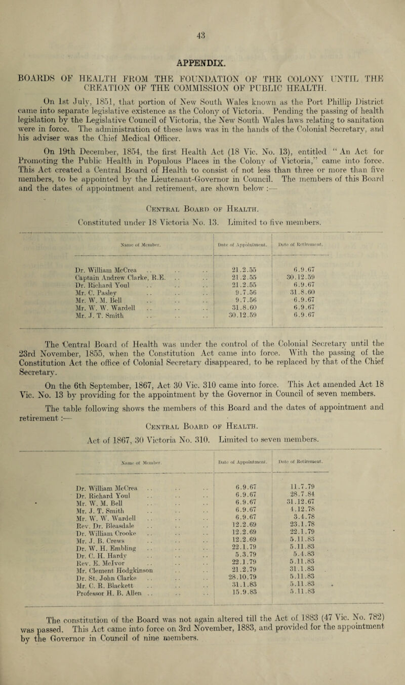 APPENDIX. BOARDS OF HEALTH FROM THE FOUNDATION OF THE COLONY CREATION OF THE COMMISSION OF PUBLIC HEALTH. UNTIL THE On 1st July, 1851, that portion of New South Wales known as the Port Phillip District came into separate legislative existence as the Colony of Victoria. Pending the passing of health legislation by the Legislative Council of Victoria, the New South Wales laws relating to sanitation were in force. The administration of these laws was in the hands of the Colonial Secretary, and his adviser was the Chief Medical Officer. On 19th December, 1854, the first Health Act (18 Vic. No. 13), entitled “ An Act for Promoting the Public, Health in Populous Places in the Colony of Victoria,” came into force. This Act created a Central Board of Health to consist of not less than three or more than five members, to be appointed by the Lieutenant-Governor in Council. The members of this Board and the dates of appointment and retirement, are shown below :— Central Board of Health. Constituted under 18 Victoria No. 13. Limited to five members. Name o£ Member. Date of Appointment. Date of Retirement-. Dr. William McCrea 21.2.55 6.9.67 Captain Andrew Clarke, R.E. 21.2.55 30.12.59 Dr. Richard Youl 21.2.55 6.9.67 Mr. C. Pasley 9.7.56 31.8.60 Mr. W. M. Bell 9.7.56 6.9.67 Mr. W. W. Wardell .. 31.8.60 6.9.67 Mr. .T. T. Smith 30.12.59 6.9.67 The “Central Board of Health was under the control of the Colonial Secretary until the 23rd November, 1855, when the Constitution Act came into force. With the passing of the Constitution Act the office of Colonial Secretary disappeared, to be replaced by that of the Chief Secretary. On the 6th September, 1867, Act 30 Vic. 310 came into force. This Act amended Act 18 Vic. No. 13 by providing for the appointment by the Governor in Council of seven members. The table following shows the members of this Board and the dates of appointment and retirement:— Central Board of Health. Act of 1867, 30 Victoria No. 310. Limited to seven members. Name of Member. Date of Appointment. • Date of Retirement. . Dr. William McCrea 6.9.67 11.7.79 Dr. Richard Youl 6.9.67 28.7.84 Mr. W. M. Bell 6.9.67 31.12.67 Mr. J. T. Smith 6.9.67 4.12.78 Mr. W. W. Warded .. 6.9.67 3.4.78 Rev. Dr. Bleasdale 12.2.69 23.1.78 Dr. William Crooke 12.2.69 22.1.79 Mr. J. B. Crews 12.2.69 5.11.83 Dr. W. H. Embling 22.1.79 5.11.83 Dr. C. H. Hardv 5.3.79 5.4.83 Rev. E. Mclvor 22.1.79 5.11.83 Mr. Clement Hodgkinson 21.2.79 31.1.83 Dr. St. John Clarke 28.10.79 5.11.83 Mr. C. R. Blackett 31.1.83 5.11.83 Professor H. B. Allen .. 15.9.83 5.11.83 The constitution of the Board was not again altered till the Act of 1883 (47 Vic. No. 782) was passed. This Act came into force on 3rd November, 1883, and provided for the appointment by the Governor in Council of nine members.