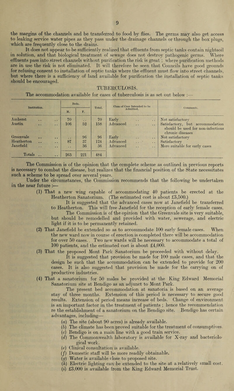 the margins of the channels and be transferred to food by flies. The germs may also get access to leaking service water pipes as they pass under the drainage channels or through the box plugs, which are frequently close to the drains. It does not appear to be sufficiently realized that effluents from septic tanks contain nightsoil in solution, and that biological treatment of sewage does not destroy pathogenic germs. Where effluents pass into street channels without purification the risk is great; where purification methods are in use the risk is not eliminated. It will therefore be seen that Councils have good grounds for refusing consent to installation of septic tanks where the effluent must flow into street channels, but where there is a sufficiency of land available for purification the installation of septic tanks should be encouraged. TUBERCULOSIS. The accommodation available for cases of tuberculosis is as set out below :— Institution. Beds. Total. Class of Case Intended to be Admitted. Comments. M. B. Amherst 70 70 Early Not satisfactory Austin 106 52 158 Advanced Satisfactory, but accommodation should be used for non-infectious chronic diseases Greenvale # . 96 96 Early Not satisfactory Heatherton 87 37 124 Advanced .. - Satisfactory Janefield 36 36 Advanced More suitable for early cases Totals .. 263 221 484 The Commission is of the opinion that the complete scheme as outlined in previous reports is necessary to combat the disease, but realizes that the financial position of the State necessitates such a scheme to be spread over several years. Under the circumstances, the Commission recommends that the following be undertaken in the near future :— (1) That a new wing capable of accommodating 40 patients be erected at the Heatherton Sanatorium. (The estimated cost is about £3,500.) It is suggested that the advanced cases now at Janefield be transferred to Heatherton. This will free Janefield for the reception of early female cases. The Commission is of the opinion that the Greenvale site is very suitable, but should be remodelled and provided with water, sewerage, and electric light if it is to be permanently retained. (2) That Janefield be extended so as to accommodate 100 early female cases. When the new ward now in course of erection is completed there will be accommodation for over 50 cases. . Two new wards will be necessary to accommodate a total of 100 patients, and the estimated cost is about £4,000. (3) That the proposed Mont Park Sanatorium be proceeded with without delay. It is suggested that provision be made for 100 male cases, and that the design be such that the accommodation can be extended to provide for 200 cases. It is also suggested that provision be made for the carrying on of productive industries. (4) That a sanatorium for 50 males be provided at the King Edward Memorial Sanatorium site at Bendigo as an adjunct to Mont Park. The present bed accommodation at sanatoria is based on an average stay of three months. Extension of this period is necessary to secure good results. Extension of period means increase of beds. Change of environment is an important factor in the treatment of patients ; hence the recommendation re the establishment of a sanatorium on the Bendigo site. Bendigo has certain advantages, including— (a) The site (about 90 acres) is already available. (b) The climate has been proved suitable for the treatment of consumptives. (c) Bendigo is on a main line with a good train service. (d) The Commonwealth laboratory is available for X-ray and bacteriolo¬ gical work. (e) Clinical consultation is available. (/) Domestic staff will be more readily obtainable. (g) Water is available close to proposed site. (h) Electric lighting can be extended to the site at a relatively small cost. (i) £3,000 is available from the King Edward Memorial Trust.