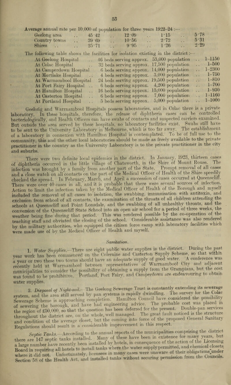 Average annual rate per 10,000 of population for three years 1922-24 :— Geelong area .. 45 42 .. 12 09 .. 1*15 .. 5'78 Country towns .. 39'69 .. 10*56 .. 2'72 .. 5 * 31 Shires .. .. 25*71 .. 9'95 .. 1*26 .. 2*29 The following table shows the facilities for isolation existing in the district :•— At Geelong Hospital .. 46 beds serving approx. 53,000 population .. 1-1150 At Colac Hospital .. 32 beds serving approx. 17,500 population .. 1-500 At Camperdown Hospital 6 beds serving approx. 14,000 population .. 1-2300 At Mortlake Hospital .. 4 beds serving approx. 3,000 population .. 1-750 At Warrnambool Hospital 24 beds serving approx. 19,500 population .. 1-810 At Port Fairy Hospital .. 6 beds serving approx. 4,200 population .. 1-700 At Hamilton Hospital .. 16 beds serving approx. 15,000 population .. 1-930 At Casterton Hospital .. 6 beds serving approx. 7,000 population .. 1-1160 At Portland Hospital .. 5 beds serving approx. 5,000 population .. 1-1000 Geelong and Warrnambool Hospitals possess laboratories, and in Colac there is a private laboratory. In these hospitals, therefore, the release of diphtheria cases can be controlled bacteriologically, and Health Officers can have swabs of contacts and suspected carriers examined. But outside the area served by these hospitals, no laboratory facilities exist. Swabs still have to be sent to the University Laboratory in Melbourne, which is too far away. The establishment of a laboratory in connexion with Hamilton Hospital is contemplated. I o be oi full use to the community, this and the other local laboratories should be made as freely available to the private practitioner in the country as the University Laboratory is to the private practitioner in the city and suburbs. There were two definite local epidemics in the district. In January, 1923, thirteen cases of diphtheria occurred in the little village of Chatsworth, in the Shire of Mount Bouse. The infection was brought by a family from another part of the State. Prompt removal of all cases and a close watch on all contacts on the part of the Medical Officer of Health of the Shire speedily checked the spread. In February, March, and April a succession of cases occurred at Queenscliff. There were over 40 cases in all, and it is probable that there were several sources of infection. Action to limit the infection taken by the Medical Officer of Health of the Borough and myself included the removal of all cases to isolation, the swabbing, immunisation with antitoxin, and exclusion from school of all contacts, the examination of the throats of all children attending t e schools at Queenscliff and Point Lonsdale, and the swabbing of all unhealthy throats, and the conversion of the Queenscliff State School into an open air school for a period of three weeks the weather being fine during that period. This was rendered possible by the co-operation oi the teaching staff and obviated the closing of the school. Considerable assistance was also rendered by the military authorities, who equipped the citizen force camp with laboratory facilities which were made use of by the Medical Officer ol Health and mvseli. Sanitation. 1 Water Supplies.—There are eight public water supplies in the district. During the past year work has been commenced on the' Coleraine and Casterton Supply Scheme so that within a year or two these two towns should have an adequate supply of good water. A conference was recently held at Warrnambool between representatives of Warrnambool City and adjacent municipalities to consider the possibility of obtaining a supply from the Grampians, but the cost was found to be prohibitive. Portland, Port Fairy, and Camperdown are endeavouring to obtain water supplies. 2 Disposal of Night-soil.- The Geelong Sewerage Trust is constantly extending its sewerage system and the area stall served by pan systems is rapidly dwindling. The survey tor the Colac Sewerase g^erne is approaching completion. Hamilton Council have considered the possibility oHeweriurtr borough, and have had engineering advice. The probable cost was placed in the region of £50,000, so that the question has been deferred for the present. Double-pan services throughout the district are, on the whole, well managed. The great fault noticed is the structure and condition of the average closet, but the coming into force of the proposed General Sanitary Regulations should result in a considerable improvement m this respect. Sentif Tanks_According to the annual reports of the municipalities comprising the district there arfl47 septic tanks installed. Many of these have been in existence for many years, but a laree number have recently been installed by hotels, m consequence of the action of the Licensing Board in requiring all hotels to install tanks where the water supply permitted, and chemical closets, where it did not ’ Unfortunately, licensees in many cases were unaware of their obligations.under Section 58 of the Health Act, and installed tanks without securing permission from the Councils.
