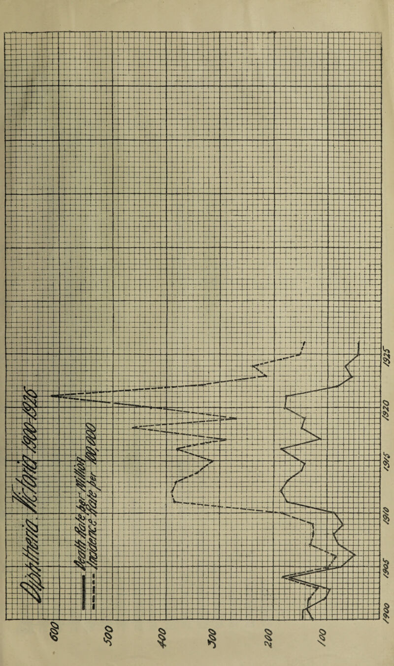 SZS/ QZ£/ S/S/ 0/S/ SOS/ 006/