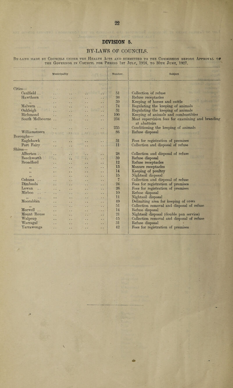 DIVISION 5. BY-LAWS OF COUNCILS. By-laws made by Councils under the Health Acts and submitted to the Commission before Approval of the Governor in Council for Period 1st -July, 1926, to 30th June, 1927. Municipality Number. Subject Cities— ‘ ' - Caulfield .. 51 Collection of refuse Hawthorn 98 Refuse receptacles 39 Keeping of horses and cattle Malvern .. 74 Regulating the keeping of animals Oakleigh 31 Regulating the keeping of animals Richmond 100 Keeping of animals and combustibles South Melbourne .. 234 Meat supervision fees for examining and branding at abattoirs 235 Conditioning the keeping of animals Williamstown .. • .. 86 Refuse disposal Boroughs— Eaglehawk 31 Fees for registration of premises Port Fairy 11 Collection and disposal of refuse Shires— Alberton .. 28 Collection and disposal of refuse. Beechworth 39 Refuse disposal Broadford 12 Refuse receptacles J) 13 Manure receptacles n • . • • • • 14 Keeping of poultry >) 15 Nightsoil disposal Cohuna .. 7 Collection and disposal of refuse Dimboola 24 Fees for registration of premises Lowan .. .. ^ 26 Fees for registration of premises Mirboo .. - 10 Refuse disposal )) . . • • • . 11 Nightsoil disposal Moorabbin 49 Delimiting area for keeping of cows 55 51 Collection removal and disposal of refuse Morwell .. 14 Refuse disposal Mount Rouse .. .. .. 21 Nightsoil disposal (double pan service) Walpeup •15 Collection removal and disposal of refuse Warragul 31 Refuse disposal Yarrawonga 42 Fees for registration of premises