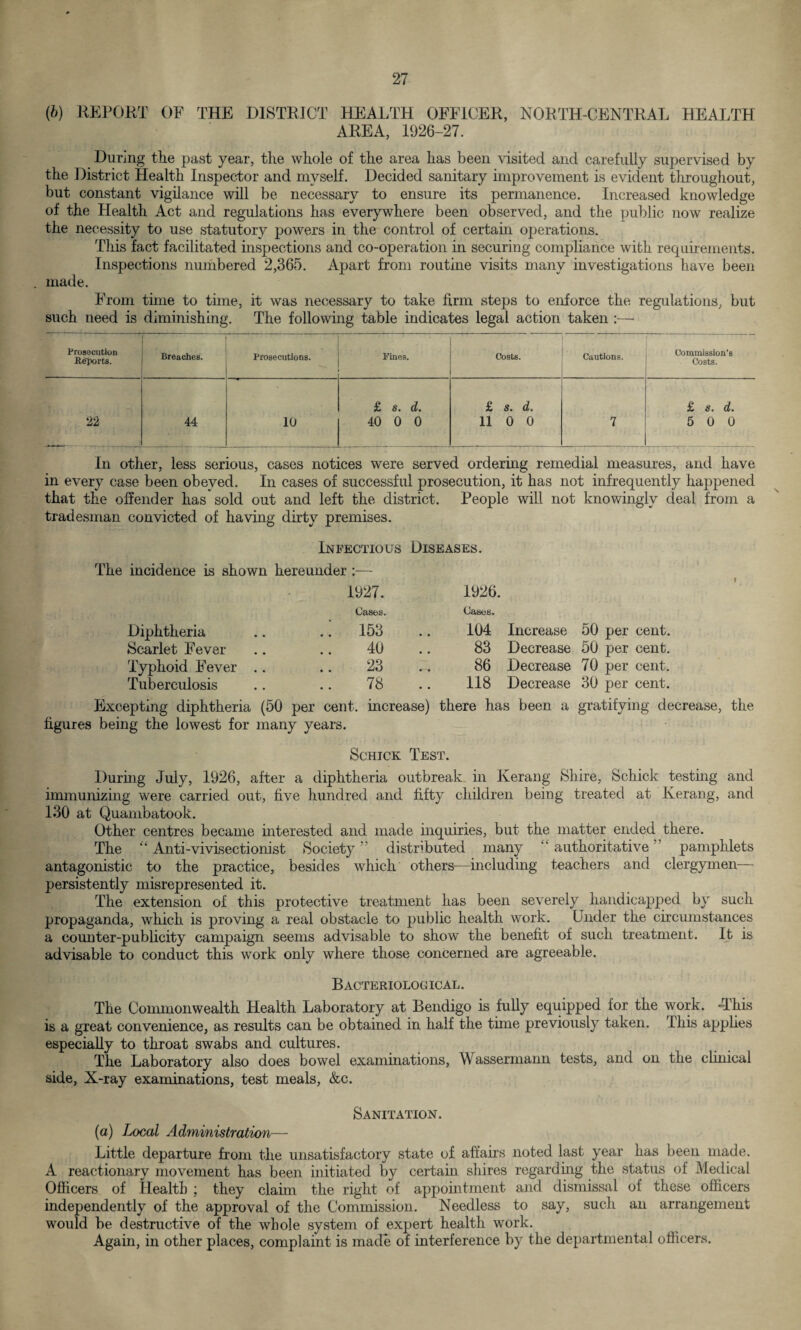 (6) REPORT OF THE DISTRICT HEALTH OFFICER, NORTH-CENTRAL HEALTH AREA, 1926-27. During the past year, the whole of the area has been visited and carefully supervised by the District Health Inspector and myself. Decided sanitary improvement is evident throughout, but constant vigilance will be necessary to ensure its permanence. Increased knowledge of the Health Act and regulations has everywhere been observed, and the public now realize the necessity to use statutory powers in the control of certain operations. This fact facilitated inspections and co-operation in securing compliance with requirements. Inspections numbered 2,365. Apart from routine visits many investigations have been made. From time to time, it was necessary to take firm steps to enforce the regulations, but such need is diminishing. The following table indicates legal action taken :— Prosecution Reports. Breaches. Prosecutions. Fines. Costs. Cautions. Commission’s Costs. 22 44 10 j <=> i £ s» d% 11 0 0 7 £ s. d. 5 0 0 In other, less serious, cases notices were served ordering remedial measures, and have in every case been obeyed. In cases of successful prosecution, it has not infrequently happened that the offender has sold out and left the district. People will not knowingly deal from a tradesman convicted of having dirty premises. Infectious Diseases. The incidence is shown hereunder :— - 1927. Cases. Diphtheria .; 153 Scarlet Fever 40 Typhoid Fever .. 23 Tuberculosis 78 1926. Oases. 104 83 86 118 Increase Decrease Decrease Decrease Excepting diphtheria (50 per cent, increase) there has been a figures being the lowest for many years. 50 per cent. 50 per cent. 70 per cent. 30 per cent. gratifying decrease, the Schick Test. During July, 1926, after a diphtheria outbreak in Kerang Shire, Schick testing and immunizing were carried out, five hundred and fifty children being treated at Kerang, and 130 at Quambatook. Other centres became interested and made inquiries, but the matter ended there. The “ Anti-vivisectionist Society distributed many “ authoritative pamphlets antagonistic to the practice, besides which others—including teachers and clergymen— persistently misrepresented it. The extension of this protective treatment has been severely handicapped by such propaganda, which is proving a real obstacle to public health work. Under the circumstances a counter-publicity campaign seems advisable to show the benefit of such treatment. It is advisable to conduct this work only where those concerned are agreeable. Bacteriological. The Commonwealth Health Laboratory at Bendigo is fully equipped for the work. -This is a great convenience, as results can be obtained in half the time previously taken. This applies especially to throat swabs and cultures. The Laboratory also does bowel examinations, Wassermann tests, and on the clinical side, X-ray examinations, test meals, &c. Sanitation. (a) Local Administration—- Little departure from the unsatisfactory state of affairs noted last year has been made. A reactionary movement has been initiated by certain shires regarding the status of Medical Officers of Health ; they claim the right of appointment and dismissal of these officers independently of the approval of the Commission. Needless to say, such an arrangement would be destructive of the whole system of expert health work. Again, in other places, complaint is made of interference by the departmental officers.