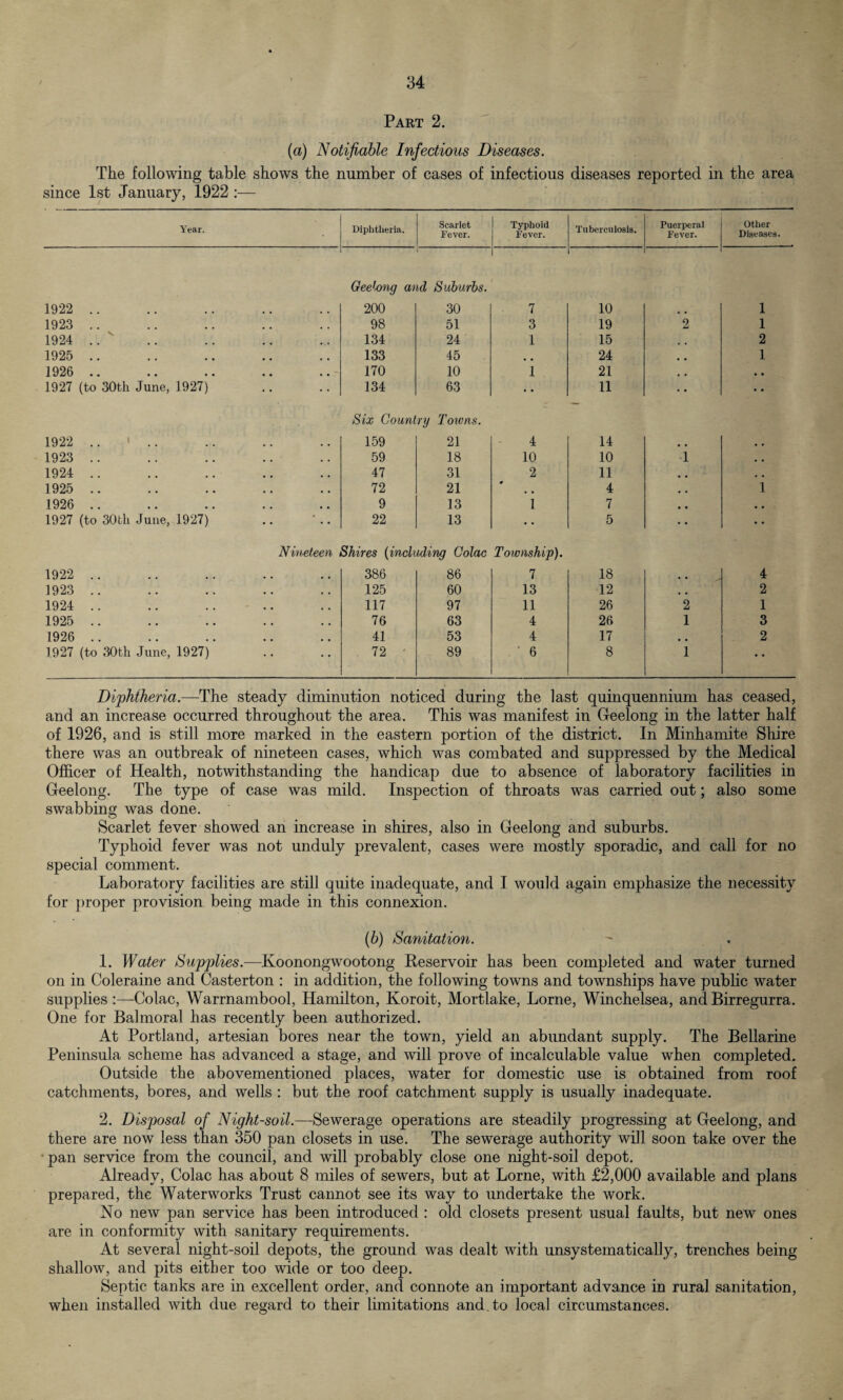 Part 2. (a) Notifiable Infectious Diseases. The following table shows the number of cases of infectious diseases reported in the area since 1st January, 1922 :— Year. Diphtheria. Scarlet Fever. Typhoid Fever. Tuberculosis. Puerperal Fever. Other Diseases. Geelong and Suburbs. 1922 .. 200 30 7 10 i # 1 1923 .. 98 51 3 19 2 1 1924 .. N 134 24 1 15 , , 2 1925 .. 133 45 . # 24 , , 1 1926 .. 170 10 1 21 , , • • 1927 (to 30th June, 1927) 134 63 11 • • Six Country Towns. 1922 .. ' .. 159 21 4 14 # , # , 1923 .. 59 18 10 10 1 . , 1924 .. 47 31 2 11 # # , . 1925 .. 72 21 4 # , 1 1926 .. 9 13 1 7 # # • . 1927 (to 30th June, 1927) 22 13 • • 5 • • • • Nineteen Shires (including Colac Township). 1922 .. 386 86 7 18 4 1923 .. 125 60 13 12 # , 2 1924 .. 117 97 11 26 2 1 1925 .. 76 63 4 26 1 3 1926 .. 41 53 4 17 , , 2 1927 (to 30th June, 1927) 72 ' 89 ’ 6 8 1 • • Diphtheria.—The steady diminution noticed during the last quinquennium has ceased, and an increase occurred throughout the area. This was manifest in Geelong in the latter half of 1926, and is still more marked in the eastern portion of the district. In Minhamite Shire there was an outbreak of nineteen cases, which was combated and suppressed by the Medical Officer of Health, notwithstanding the handicap due to absence of laboratory facilities in Geelong. The type of case was mild. Inspection of throats was carried out; also some swabbing was done. Scarlet fever showed an increase in shires, also in Geelong and suburbs. Typhoid fever was not unduly prevalent, cases were mostly sporadic, and call for no special comment. Laboratory facilities are still quite inadequate, and I would again emphasize the necessity for proper provision being made in this connexion. (b) Sanitation. 1. Water Supplies.—Koonongwootong Reservoir has been completed and water turned on in Coleraine and Casterton : in addition, the following towns and townships have public water supplies :—-Colac, Warrnambool, Hamilton, Koroit, Mortlake, Lome, Winchelsea, and Birregurra. One for Balmoral has recently been authorized. At Portland, artesian bores near the town, yield an abundant supply. The Bellarine Peninsula scheme has advanced a stage, and will prove of incalculable value when completed. Outside the abovementioned places, water for domestic use is obtained from roof catchments, bores, and wells : but the roof catchment supply is usually inadequate. 2. Disposal of Night-soil.—Sewerage operations are steadily progressing at Geelong, and there are now less than 350 pan closets in use. The sewerage authority will soon take over the pan service from the council, and will probably close one night-soil depot. Already, Colac has about 8 miles of sewers, but at Lome, with £2,000 available and plans prepared, the Waterworks Trust cannot see its way to undertake the work. No new pan service has been introduced : old closets present usual faults, but new ones are in conformity with sanitary requirements. At several night-soil depots, the ground was dealt with unsystematically, trenches being shallow, and pits either too wide or too deep. Septic tanks are in excellent order, and connote an important advance in rural sanitation, when installed with due regard to their limitations and.to local circumstances.