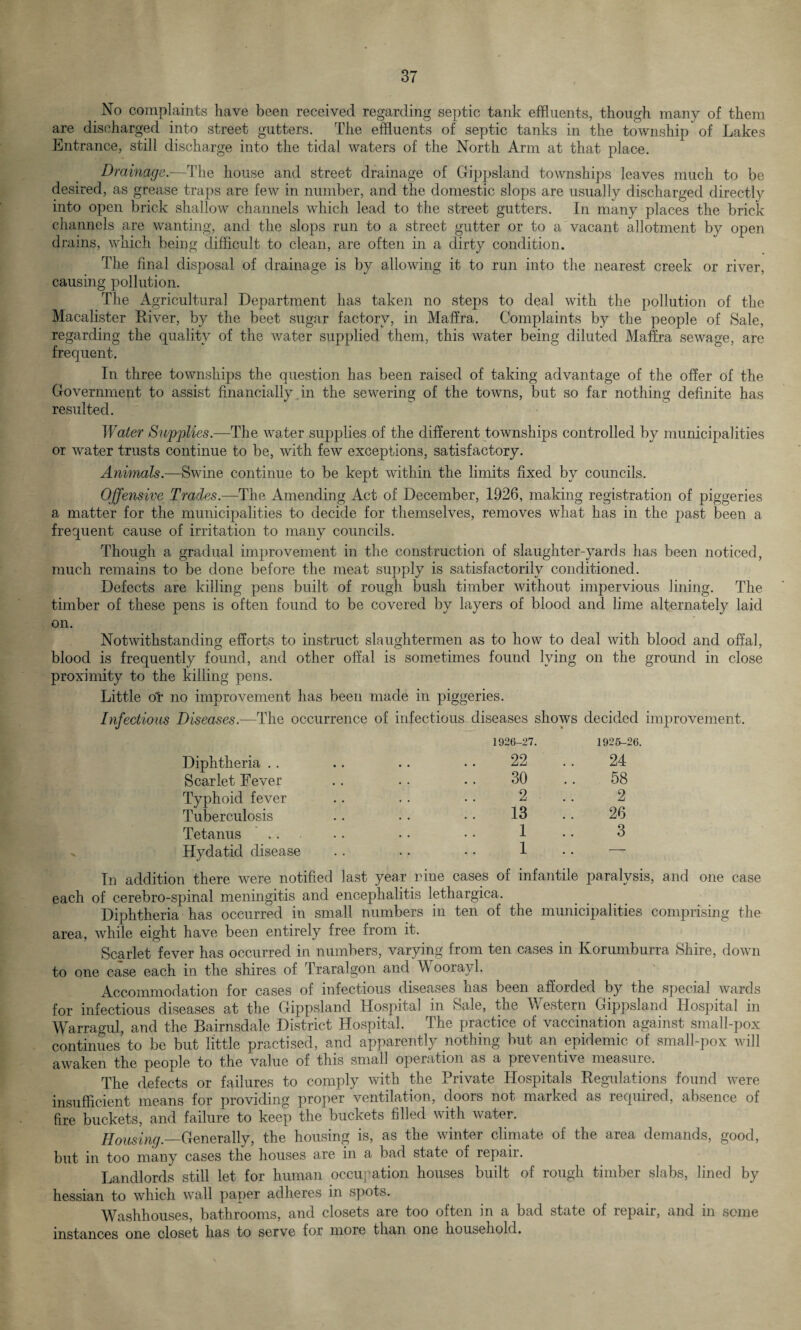 No complaints have been received regarding septic tank effluents, though many of them are discharged into street gutters. The effluents of septic tanks in the township of Lakes Entrance, still discharge into the tidal waters of the North Arm at that place. Drainage.—The house and street drainage of Gippsland townships leaves much to be desired, as grease traps are few in number, and the domestic slops are usually discharged directly into open brick shallow channels which lead to the street gutters. In many places the brick channels are wanting, and the slops run to a street gutter or to a vacant allotment by open drains, which being difficult to clean, are often in a dirty condition. The final disposal of drainage is by allowing it to run into the nearest creek or river, causing pollution. The Agricultural Department has taken no steps to deal with the pollution of the Macalister River, by the beet sugar factory, in Maffra. Complaints by the people of Sale, regarding the quality of the water supplied them, this water being diluted Maffra sewage, are frequent. In three townships the question has been raised of taking advantage of the offer of the Government to assist financially in the sewering of the towns, but so far nothing definite has resulted. Water Supplies.—The water supplies of the different townships controlled by municipalities or water trusts continue to be, with few exceptions, satisfactory. Annuals.—Swine continue to be kept within the limits fixed by councils. Offensive Trades.—The Amending Act of December, 1926, making registration of piggeries a matter for the municipalities to decide for themselves, removes what has in the past been a frequent cause of irritation to many councils. Though a gradual improvement in the construction of slaughter-yards has been noticed, much remains to be done before the meat supply is satisfactorily conditioned. Defects are killing pens built of rough bush timber without impervious lining. The timber of these pens is often found to be covered by layers of blood and lime alternately laid on. Notwithstanding efforts to instruct slaughtermen as to how to deal with blood and offal, blood is frequently found, and other offal is sometimes found lying on the ground in close proximity to the killing pens. Little or no improvement has been made in piggeries. Infectious Diseases.—The occurrence of infectious diseases shows decided improvement. 192(5-27. 1925-26. Diphtheria .. .. .. .. 22 .. 24 Scarlet Fever .. .. .. 30 .. 58 Typhoid fever .. .. • • 2 .. 2 Tuberculosis .. •. •• 13 .. 26 Tetanus . • • • • 1 • • 3 Hydatid disease .. .. • • 1 • • — In addition there were notified last year nine cases of infantile paralysis, and one case each of cerebro-spinal meningitis and encephalitis lethargica. Diphtheria has occurred in small numbers in ten of the municipalities comprising the area, while eight have been entirely free from it. Scarlet fever has occurred in numbers, varying from ten cases in Korumburra Shire, down to one case each in the shires of Traralgon and Woorayl. Accommodation for cases of infectious diseases has been afforded by the special wards for infectious diseases at the Gippsland Hospital in Sale, the Western Gippsland Hospital in Warragul, and the Bairnsdale District Hospital. The practice of vaccination against small-pox continues’to be but little practised, and apparently nothing but an epidemic of small-pox will awaken the people to the value of this small operation as a preventive measure. The defects or failures to comply with the Private Hospitals Regulations found were insufficient means for providing proper ventilation, doors not marked as required, absence of fire buckets, and failure to keep the buckets filled with water. Housing._Generally, the housing is, as the winter cliniate of the area demands, good, but in too many cases the houses are in a bad state of repan. Landlords still let for human occupation houses built of rough timber slabs, lined by hessian to which wall paper adheres in spots. Washhouses, bathrooms, and closets are too often in a bad state of repair, and in some instances one closet has to serve for more than one household.