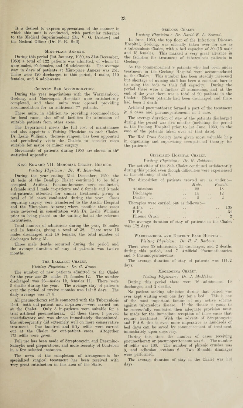 It is desired to express appreciation of the manner in which this unit is conducted, with particular reference to the Medical Superintendent (Dr. V. G. Bristow) and the Medical Officer (Dr. P. R. Bull). Mint-place Annexe. During this period (1st January, 1950, to 31st December, 1950) a total of 122 patients was admitted, of whom 11 were males, 95 females, and 16 adolescents. The average stay in days of patients at Mint-place Annexe was 251. There were 120 discharges in this period, 4 males, 110 females, and 6 adolescents. Country Bed Accommodation. During the year negotiations with the Warrnambool, Geelong, and Mooroopna Hospitals were satisfactorily completed, and these units were opened providing accommodation for an additional 77 patients. These units, in addition to providing accommodation for local cases, also afford facilities for admission of suitable patients from other areas. The Department meets the full cost of maintenance and also appoints a Visiting Physician to each Chalet. Dr. Leslie Williams, thoracic surgeon, has been appointed and periodically visits the Chalets to consider cases suitable for major or minor surgery. Movements of patients during 1950 are shown in the statistical appendix. King Edward VII. Memorial Chalet, Bendigo. Visiting Physician : Dr. W. Rosenthal. During the year ending 31st December, 1950, the 24 beds of the Bendigo Chalet continued to be fully occupied. Artificial Pneumothoracies were conducted, 4 female and 1 male in-patients and 8 female and 3 male out-patients attended for similar treatment, giving a total of 16 cases conducted during the year. Cases requiring surgery were transferred to the Austin Hospital and the Mint-place Annexe; where possible these cases were reviewed in consultation with Dr. Leslie Williams prior to being placed on the waiting list at the relevant institutions. Total number of admissions during the year, 18 males and 14 females, giving a total of 32. There were 15 males discharged and 16 females, the total number of discharges being 31. Three male deaths occurred during the period and the average duration of stay of patients was twelve months. The Ballarat Chalet. Visiting Physician : Dr. G. James. The number of new patients admitted to the Chalet for the year was 29—males 17, females 12. The number discharged was 23—males 12, females 11. There were 5 deaths during the year. The average stay of patients over the period of twelve months was 141 * 2 days. The daily average was 17-8. All pneumothorax refills connected with the Tuberculosis Unit—both out-patient and in-patient—were carried out at the Chalet. Only 3 in-patients were suitable for a trial artificial pneumothorax. Of these three, 1 proved unsatisfactory and was almost immediately discontinued. She subsequently did extremely well on more conservative treatment. One hundred and fifty refills were carried out at the Chalet for out-patient cases. Altogether 173 refills were given. Full use has been made of Streptomycin and Paramino- Salicylic acid preparations, and more recently of Conteben in a few selected instances. The news of the completion of arrangements for specialized surgical treatment has been received with very great satisfaction in this area of the Stat'e. Geelong Chalet. Visiting Physician : Dr. David F. L. Seward. In June, 1950, the top floor of the Infectious Diseases Hospital, Geelong, was officially taken over for use as a tuberculosis Chalet, with a bed capacity of 30 (15 male and 15 female). This marked a very great advance in the facilities for treatment of tuberculosis patients in Geelong. At the commencement 9 patients who had been under treatment in the Geelong Hospital were accommodated in the Chalet. This number has been steadily increased but shortage of nursing staff has been a constant barrier to using the beds to their full capacity. During the period there were a further 23 admissions, and at the end of the year there was a total of 20 patients in the Chalet. Eleven patients had been discharged and there had been 1 death. Artificial pneumothorax formed a part of the treatment in 4 cases and pneumoperitoneum in 1 case. The average duration of stay of the patients discharged during the period was five months (including the period in the Geelong Hospital prior to 1st June, 1950, in the case of the patients taken over at that date). The Red Cross Society have given most valuable help in organizing and supervising occupational therapy for the patients. Gippsland Hospital Chalet. Visiting Physician : Dr. G. Baldwin. The activities of the Sale Chalet continued satisfactorily during this period even though difficulties were experienced in the obtaining of staff. The disposition of patients treated are as under :— Male. Female. Admissions .. .. 22 .. 18 Discharges .. .. 14 .. 12 Deaths .. .. .. 2 ..’ 2 Therapies were carried out as follows :— A.P’s. P.P’s. Phrenic Crush 135 34 2 The average duration of stay of patients in the Chalet was 172 days. Warrnambool and District Base Hospital. Visiting Physician : Dr. H. J. Barbour. There were 35 admissions, 33 discharges, and 2 deaths during this period, and 7 Artificial Pneumothoracies and 5 Pneumoperitoneums. The average duration of stay of patients was 114.2 days. Mooroopna Chalet. Visiting Physician : Dr. J. McMiken. During this period there were 16 admissions, 19 discharges, and 2 deaths. No patient seeking admission during that period was ever kept waiting even one day for a bed. This is one of the most important factors of any active scheme against tuberculous disease. If the disease is going to be successfully combated then adequate provision must be made for the immediate reception of those cases that require treatment. With the advent of Streptomycin and P.A.S. this is even more imperative as hundreds of bed days can be saved by commencement ot treatment immediately upon discovery. During this time the number of cases receiving pneumothorax or pneumoperitoneum was 6. The number of refills was 100. The number of phrenic crushes was 3, and adhesion sections 6. Two Monaldi drainages were performed. The average duration of stay in the Chalet was 115 days.