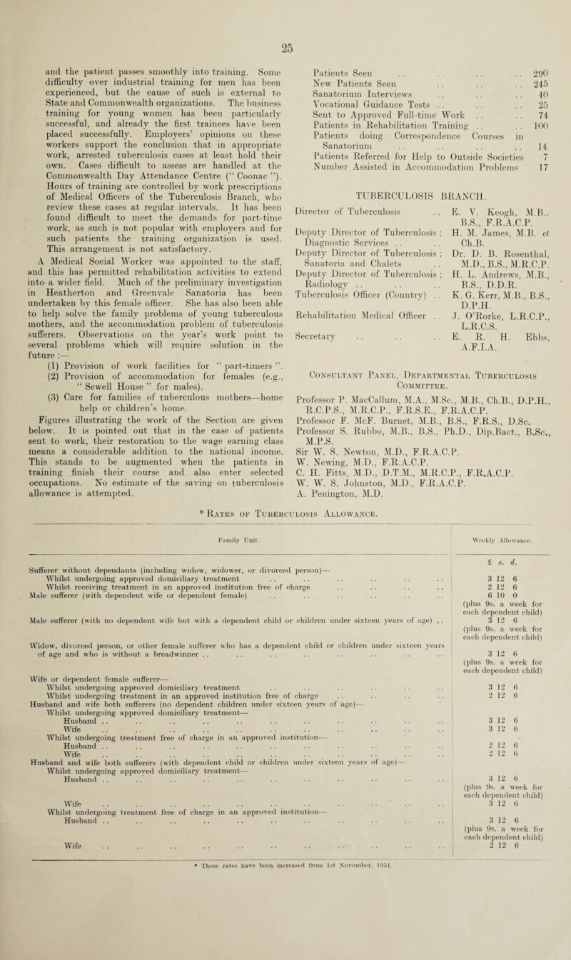 and the patient passes smoothly into training. Some difficulty over industrial training for men has been experienced, but the cause of such is external to State and Commonwealth organizations. The business training for young women has been particularly successful, and already the first trainees have been placed successfully. Employers’ opinions on these workers support the conclusion that in appropriate work, arrested tuberculosis cases at least hold their own. Cases difficult to assess are handled at the Commonwealth Day Attendance Centre (“ Coonac ”). Hours of training are controlled by work prescriptions of Medical Officers of the Tuberculosis Branch, who review these cases at regular intervals. It has been found difficult to meet the demands for part-time work, as such is not popular with employers and for such patients the training organization is used. This arrangement is not satisfactory. A Medical Social Worker was appointed to the staff, and this has permitted rehabilitation activities to extend into a wider field. Much of the preliminary investigation in Heatherton and Greenvale Sanatoria has been undertaken by this female officer. She has also been able to help solve the family problems of young tuberculous mothers, and the accommodation problem of tuberculosis sufferers. Observations on the year’s work point to several problems which will require solution in the future :— (1) Provision of work facilities for “ part-timers ”. (2) Provision of accommodation for females (e.g., “ Sewell House ” for males). (3) Care for families of tuberculous mothers—home help or children’s home. Figures illustrating the work of the Section are given below. It is pointed out that in the case of patients sent to work, their restoration to the wage earning class means a considerable addition to the national income. This stands to be augmented when the patients in training finish their course and also enter selected occupations. No estimate of the saving on tuberculosis allowance is attempted. Patients Seen .. .. .. .. 290 New Patients Seen .. .. .. 245 Sanatorium Interviews .. . . 40 Vocational Guidance Tests .. . . . . 25 Sent to Approved Full-time Work .. . . 74 Patients in Rehabilitation Training .. .. 100 Patients doing Correspondence Courses in Sanatorium .. .. . . .. 14 Patients Referred for Help to Outside Societies 7 Number Assisted in Accommodation Problems 17 TUBERCULOSIS BRANCH. Director of Tuberculosis . . E. V. Keogh, M.B., Deputy Director of Tubercidosis ; Diagnostic Services Deputy Director of Tuberculosis ; Sanatoria and Chalets Deputy Director of Tuberculosis ; Radiology Tuberculosis Officer (Country) . . B.S., F.R.A.C.P. H. M. James, M.B. et Ch.B. Dr. D. B. Rosenthal, M.D., B.S., M.R.C.P. H. L. Andrews, M.B., B.S., D.D.R. K. G. Kerr, M.B., B.S., D.P.H. Rehabilitation Medical Officer . . J. O’Rorke, L.R.C.P., L.R.C.S. Secretary . . . . . . E. R. H. Ebbs, A.F.I.A. Consultant Panel, Departmental Tuberculosis Committee. Professor P. MacCallum, M.A., M.Sc., M.B., Ch.B., D.P.H R.C.P.S., M.R.C.P., F.R.S.E., F.R.A.C.P. Professor F. McF. Burnet, M.B., B.S., F.R.S., D.Sc. Professor S. Rubbo, M.B., B.S., Ph.D., Dip.Bact., B.Sc., M.P.S. Sir W. S. Newton, M.D., F.R.A.C.P. W. Newing, M.D., F.R.A.C.P. C. H. Fitts, M.D., D.T.M., M.R.C.P., F.R.A.C.P. W. W. S. Johnston, M.D., F.R.A.C.P. A. Penington, M.D. * Rates of Tuberculosis Allowance. Family Unit. Weekly Allowance. Sufferer without dependants (including widow, widower, or divorced person)— Whilst undergoing approved domiciliary treatment Whilst receiving treatment in an approved institution free of charge Male sufferer (with dependent wife or dependent female) Male sufferer (with no dependent wife but with a dependent child or children under sixteen years of age) .. Widow, divorced person, or other female sufferer who has a dependent child or children under sixteen years of age and who is without a breadwinner .. Wife or dependent female sufferer— Whilst undergoing approved domiciliary treatment Whilst undergoing treatment in an approved institution free of charge Husband and wife both sufferers (no dependent children under sixteen years of age)— Whilst undergoing approved domiciliary treatment— Husband Wife Whilst undergoing treatment free of charge in an approved institution— Husband Wife .. .. .. .. .. .. .... Husband and wife both sufferers (with dependent child or children under sixteen years of age)— Whilst undergoing approved domiciliary treatment— Husband Wife .. .. .. .. .. .. .. Whilst undergoing treatment free of charge in an approved institution— Husband .. Wife £ s. d. 3 12 6 2 12 6 6 10 0 (plus 9s. a week for each dependent child) 3 12 6 (plus 9s. a week for each dependent child) 3 12 (j (plus 9s. a week for each dependent child) 3 12 6 2 12 6 3 12 6 3 12 6 2 12 6 2 12 0 3 12 6 (plus 9s. a week for each dependent child) 3 12 6 3 12 0 (plus 9s. a week for each dependent child) 2 12 6 * These rates have been increased from 1st November. 1951.