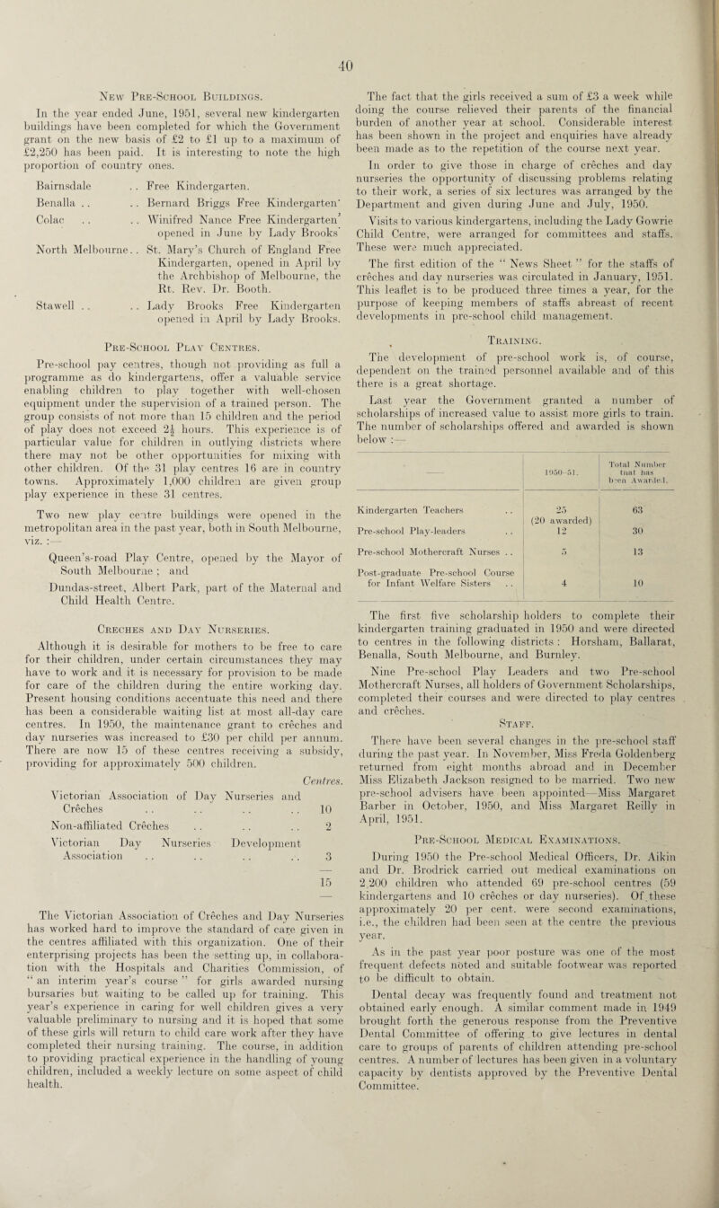 New Pre-School Buildings. In the year ended June, 1951, several new kindergarten buildings have been completed for which the Government grant on the new basis of £2 to £1 up to a maximum of £2,250 has been paid. It is interesting to note the high proportion of country ones. Bairnsdale . . Free Kindergarten. Benalla . . . . Bernard Briggs Free Kindergarten' Colac . . . . Winifred Nance Free Kindergarten opened in June by Lady Brooks North Melbourne.. St. Mary’s Church of England Free Kindergarten, opened in April by the Archbishop of Melbourne, the Rt. Rev. Dr. Booth. Stawell . . .. Lady Brooks Free Kindergarten opened in April by Lady Brooks. Pre-School Play Centres. Pre-school pay centres, though not providing as full a programme as do kindergartens, offer a valuable service enabling children to play together with well-chosen equipment under the supervision of a trained person. The group consists of not more than 15 children and the period of play does not exceed 2| hours. This experience is of particular value for children in outlying districts where there may not be other opportunities for mixing with other children. Of the 31 play centres 16 are in country towns. Approximately 1,000 children are given group play experience in these 31 centres. Two new play centre buildings were opened in the metropolitan area in the past year, both in South Melbourne, viz. :— Queen’s-road Play Centre, opened by the Mayor of South Melbourne ; and Dundas-st.reet, Albert Park, part of the Maternal and Child Health Centre. Creches and Day Nurseries. Although it is desirable for mothers to be free to care for their children, under certain circumstances they may have to work and it is necessary for provision to be made for care of the children during the entire working day. Present housing conditions accentuate this need and there has been a considerable waiting list at most all-day care centres. In 1950, the maintenance grant to creches and day nurseries was increased to £30 per child per annum. There are now 15 of these centres receiving a subsidy, providing for approximately 500 children. Centres. Victorian Association of Day Nurseries and Creches .. .. .. 10 Non-affiliated Creches .. . . .. 2 Victorian Day Nurseries Development Association .. .. .. . . 3 15 The Victorian Association of Creches and Day Nurseries has worked hard to improve the standard of care given in the centres affiliated with this organization. One of their enterprising projects has been the setting up, in collabora¬ tion with the Hospitals and Charities Commission, of “ an interim year’s course ” for girls awarded nursing bursaries but waiting to be called up for training. This year’s experience in caring for well children gives a very valuable preliminary to nursing and it is hoped that some of these girls will return to child care work after they have completed their nursing training. The course, in addition to providing practical experience in the handling of young children, included a weekly lecture on some aspect of child health. The fact that the girls received a sum of £3 a week while doing the course relieved their parents of the financial burden of another year at school. Considerable interest has been shown in the project and enquiries have already been made as to the repetition of the course next year. In order to give those in charge of creches and day nurseries the opportunity of discussing problems relating to their work, a series of six lectures was arranged by the Department and given during June and July, 1950. Visits to various kindergartens, including the Lady Gowrie Child Centre, were arranged for committees and staffs. These were much appreciated. The first edition of the “ News Sheet ” for the staffs of creches and day nurseries was circulated in January, 1951. This leaflet is to be produced three times a year, for the purpose of keeping members of staffs abreast of recent developments in pre-school child management. Training. • The development of pre-school work is, of course, dependent on the trained personnel available and of this there is a great shortage. Last year the Government granted a number of scholarships of increased value to assist more girls to train. The number of scholarships offered and awarded is shown below : - 1050-51. Total Number tnat has tr’en Awartlel. Kindergarten Teachers 25 63 Pre-school Play-leaders (20 awarded) 12 30 Pre-school Mothercraft Nurses .. 5 13 Post-graduate Pre-school Course for Infant Welfare Sisters 4 10 The first five scholarship holders to complete their kindergarten training graduated in 1950 and were directed to centres in the following districts : Horsham, Ballarat, Benalla, South Melbourne, and Burnley. Nine Pre-school Play Leaders and two Pre-school Mothercraft Nurses, all holders of Government Scholarships, completed their courses and were directed to play centres and creches. Staff. There have been several changes in the pre-school staff during the past year. In November, Miss Freda Goldenberg returned from eight months abroad and in December Miss Elizabeth Jackson resigned to be married. Two new pre-school advisers have been appointed—Miss Margaret Barber in October, 1950, and Miss Margaret Reilly in April, 1951. Pre-School Medical Examinations. During 1950 the Pre-school Medical Officers, Dr. Aikin and Dr. Brodrick carried out medical examinations on 2,200 children who attended 69 pre-school centres (59 kindergartens and 10 creches or day nurseries). Of,these approximately 20 per cent, were second examinations, i.e., the children had been seen at the centre the previous year. As in the past year poor posture was one of the most frequent defects noted and suitable footwear was reported to be difficult to obtain. Dental decay was frequently found and treatment not obtained early enough. A similar comment made in 1949 brought forth the generous response from the Preventive Dental Committee of offering to give lectures in dental care to groups of parents of children attending pre-school centres. A number of lectures has been given in a voluntary capacity by dentists approved by the Preventive Dental Committee.