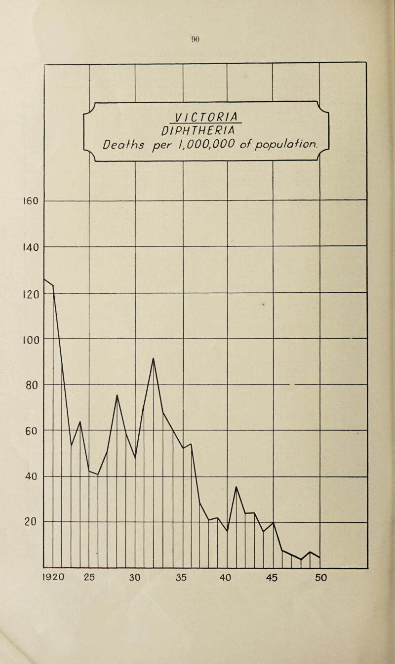 !60 140 120 100 80 60 40 20