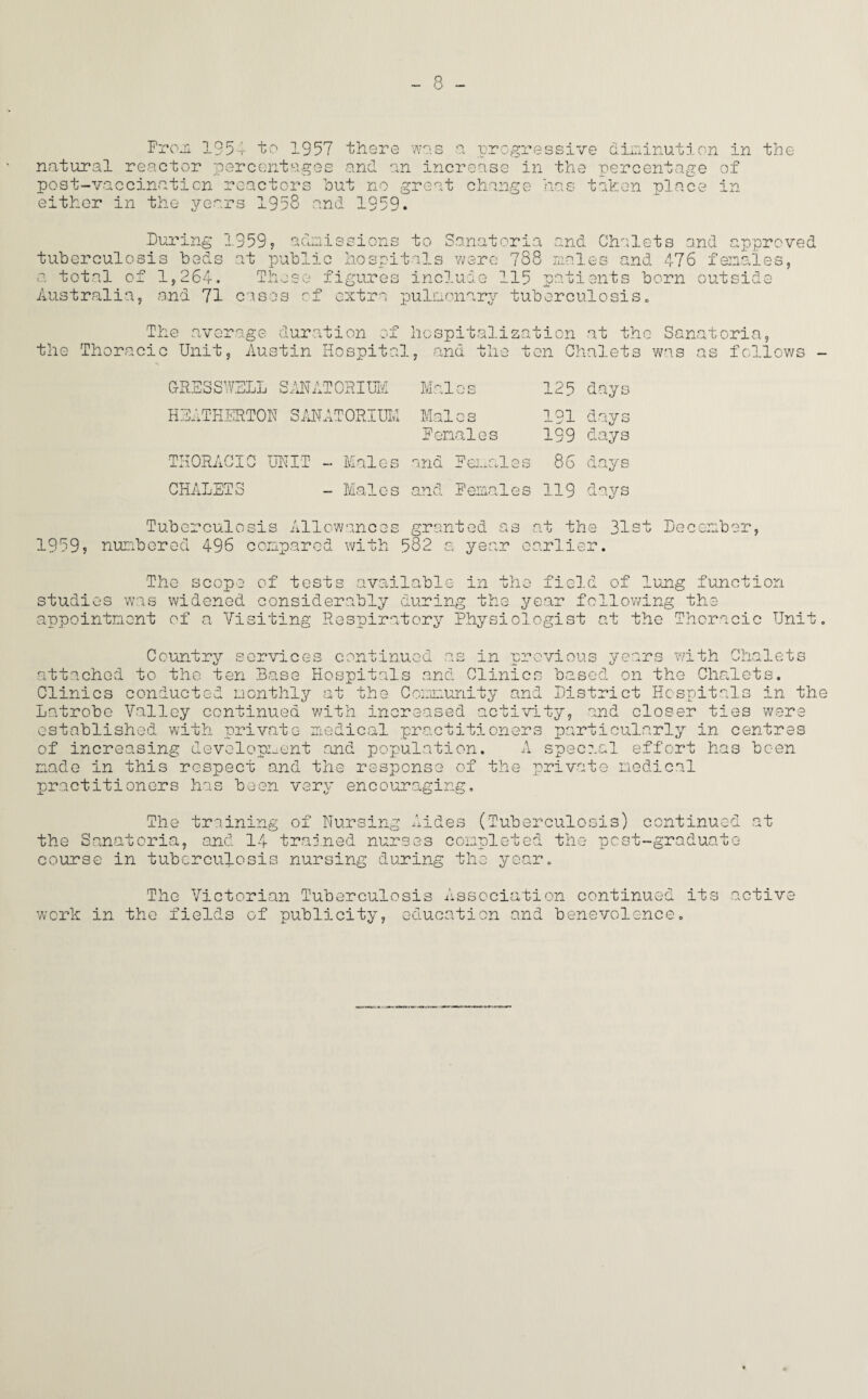 Prom 1954 to 1957 there wes a progressive diminution in the natural reactor percentages and an increase in the percentage of post-vaccination reactors hut no great change has taken place in either in the years 1958 and 1959. During 1959, admissions to Sanatoria and Chalets and approved tuberculosis beds at public hospitals were 788 males and 476 females, a total of 1,264. These figures include 115 patients born outside Australia, and 71 cases cf extra pulmonary tuberculosis. The average duration of hospitalization at the Sanatoria, the Thoracic Unit, Austin Hospital, and the ten Chalets was as follows - GRESSWELL SANATORIUM Mai o s HEATHERTON SANATORIUM Mai o s Eenales THORACIC UNIT CHALETS 125 days 191 days 199 clays 86 days Vial os and Females 119 days Males and Eenales Tuberculosis Allowances granted as at the 31st December, 1959? numbered 496 compared with 532 a year earlier. The scope of tests available in the field of lung function studies was widened considerably during the year following the appointment of a Visiting Respiratory Physiologist at the Thoracic Unit. Country services continued as in previous years with Chalets attached to the ten Base Hospitals and Clinics based on the Chalets. Clinics conducted monthly at the Community and District Hospitals in the Latrobe Valley continued with increased activity, and closer ties were established with private medical practitioners particularly in centres of increasing development and population. A special effort has been made in this respect and the response of the private medical practitioners has been very encouraging. The training of Nursing Aides (Tuberculosis) continued at the Sanatoria, and 14 trained nurses completed the post-graduate course in tuberculosis nursing during the year. The Victorian Tuberculosis Association continued its active work in the fields of publicity, education and benevolence.