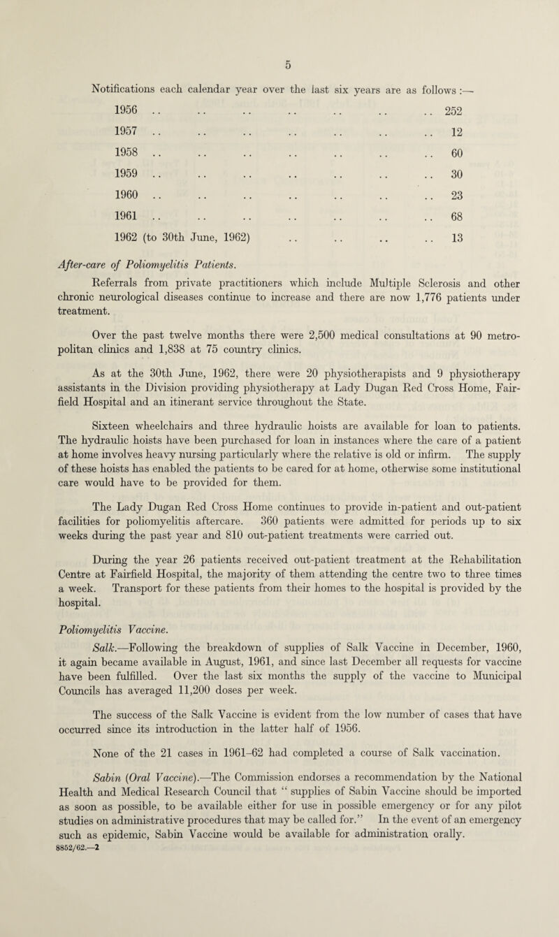 Notifications each calendar year over the last six years are as follows :—- 1956 1957 . 1958 1959 . 1960 1961 1962 (to 30th June, 1962) . 252 . 12 . 60 . 30 . 23 . 68 . 13 After-care of Poliomyelitis Patients. Referrals from private practitioners which include Multiple Sclerosis and other chronic neurological diseases continue to increase and there are now 1,776 patients under treatment. Over the past twelve months there were 2,500 medical consultations at 90 metro¬ politan clinics and 1,838 at 75 country clinics. As at the 30th June, 1962, there were 20 physiotherapists and 9 physiotherapy assistants in the Division providing physiotherapy at Lady Dugan Red Cross Home, Fair- field Hospital and an itinerant service throughout the State. Sixteen wheelchairs and three hydraulic hoists are available for loan to patients. The hydraulic hoists have been purchased for loan in instances wThere the care of a patient at home involves heavy nursing particularly where the relative is old or infirm. The supply of these hoists has enabled the patients to be cared for at home, otherwise some institutional care would have to be provided for them. The Lady Dugan Red Cross Home continues to provide in-patient and out-patient facilities for poliomyelitis aftercare. 360 patients were admitted for periods up to six weeks during the past year and 810 out-patient treatments were carried out. During the year 26 patients received out-patient treatment at the Rehabilitation Centre at Fairfield Hospital, the majority of them attending the centre two to three times a week. Transport for these patients from their homes to the hospital is provided by the hospital. Poliomyelitis Vaccine. Salk.—Following the breakdown of supplies of Salk Vaccine in December, 1960, it again became available in August, 1961, and since last December all requests for vaccine have been fulfilled. Over the last six months the supply of the vaccine to Municipal Councils has averaged 11,200 doses per week. The success of the Salk Vaccine is evident from the low number of cases that have occurred since its introduction in the latter half of 1956. None of the 21 cases in 1961-62 had completed a course of Salk vaccination. Sabin (Oral Vaccine).—The Commission endorses a recommendation by the National Health and Medical Research Council that “ supplies of Sabin Vaccine should be imported as soon as possible, to be available either for use in possible emergency or for any pilot studies on administrative procedures that may be called for.” In the event of an emergency such as epidemic, Sabin Vaccine would be available for administration orally. 8852/62.-2