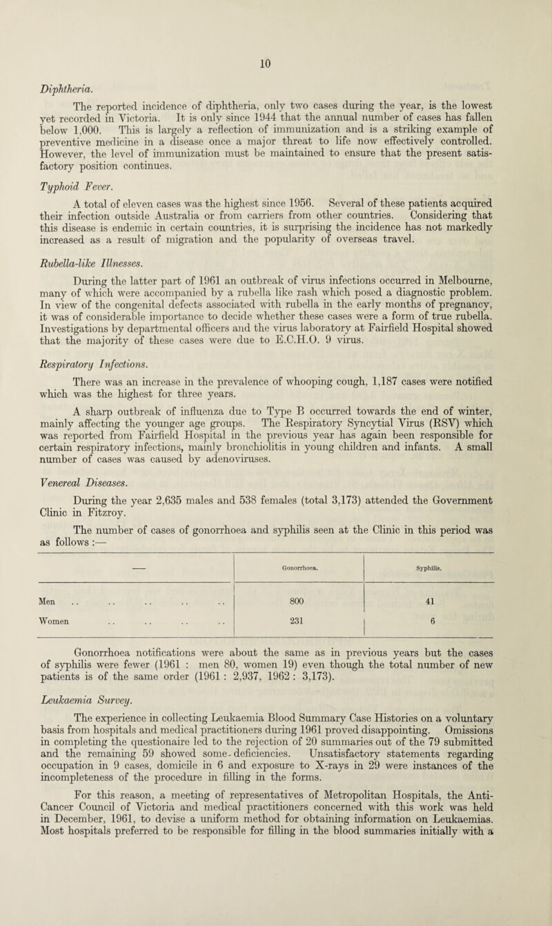 Diphtheria. The reported incidence of diphtheria, only two cases during the year, is the lowest yet recorded in Victoria. It is only since 1944 that the annual number of cases has fallen below 1,000. This is largely a reflection of immunization and is a striking example of preventive medicine in a disease once a major threat to life now effectively controlled. However, the level of immunization must be maintained to ensure that the present satis¬ factory position continues. Typhoid Fever. A total of eleven cases was the highest since 1956. Several of these patients acquired their infection outside Australia or from carriers from other countries. Considering that this disease is endemic in certain countries, it is surprising the incidence has not markedly increased as a result of migration and the popularity of overseas travel. Rubella-like Illnesses. During the latter part of 1961 an outbreak of virus infections occurred in Melbourne, many of which were accompanied by a rubella like rash which posed a diagnostic problem. In view of the congenital defects associated with rubella in the early months of pregnancy, it was of considerable importance to decide whether these cases were a form of true rubella. Investigations by departmental officers and the virus laboratory at Fairfield Hospital showed that the majority of these cases were due to E.C.H.O. 9 virus. Respiratory Infections. There was an increase in the prevalence of whooping cough, 1,187 cases were notified which was the highest for three years. A sharp outbreak of influenza due to Type B occurred towards the end of winter, mainly affecting the younger age groups. The Respiratory Syncytial Virus (RSV) which was reported from Fairfield Hospital in the previous year has again been responsible for certain respiratory infections, mainly bronchiolitis in young children and infants. A small number of cases was caused by adenoviruses. Venereal Diseases. During the year 2,635 males and 538 females (total 3,173) attended the Government Clinic in Fitzroy. The number of cases of gonorrhoea and syphilis seen at the Clinic in this period was as follows :— — Gonorrhoea. Syphilis. Men 800 41 Women 231 6 Gonorrhoea notifications were about the same as in previous years but the cases of syphilis were fewer (1961 : men 80, women 19) even though the total number of new patients is of the same order (1961 : 2,937, 1962 : 3,173). Leukaemia Survey. The experience in collecting Leukaemia Blood Summary Case Histories on a voluntary basis from hospitals and medical practitioners during 1961 proved disappointing. Omissions in completing the questionaire led to the rejection of 20 summaries out of the 79 submitted and the remaining 59 showed some-deficiencies. Unsatisfactory statements regarding occupation in 9 cases, domicile in 6 and exposure to X-rays in 29 were instances of the incompleteness of the procedure in filling in the forms. For this reason, a meeting of representatives of Metropolitan Hospitals, the Anti- Cancer Council of Victoria and medical practitioners concerned with this work was held in December, 1961, to devise a uniform method for obtaining information on Leukaemias. Most hospitals preferred to be responsible for filling in the blood summaries initially with a