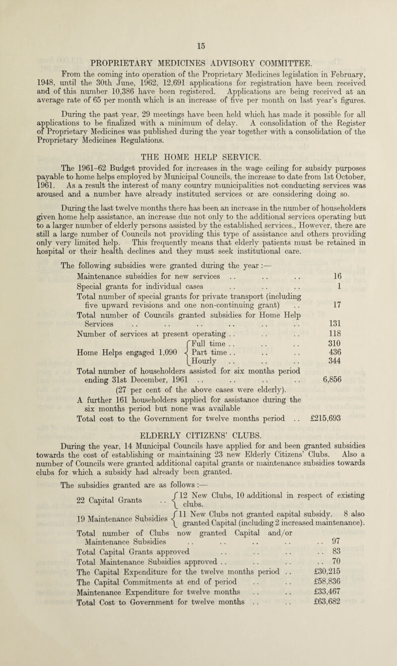 PROPRIETARY MEDICINES ADVISORY COMMITTEE. From the coming into operation of the Proprietary Medicines legislation in February, 1948, until the 30th June, 1962, 12,691 applications for registration have been received and of this number 10,386 have been registered. Applications are being received at an average rate of 65 per month which is an increase of five per month on last year’s figures. During the past year, 29 meetings have been held which has made it possible for all applications to be finalized with a minimum of delay. A consolidation of the Register of Proprietary Medicines was published during the year together with a consolidation of the Proprietary Medicines Regulations. THE HOME HELP SERVICE. The 1961-62 Budget provided for increases in the wage ceiling for subsidy purposes payable to home helps employed by Municipal Councils, the increase to date from 1st October, 1961. As a result the interest of many country municipalities not conducting services was aroused and a number have already instituted services or are considering doing so. During the last twelve months there has been an increase in the number of householders given home help assistance, an increase due not only to the additional services operating but to a larger number of elderly persons assisted by the established services., However, there are still a large number of Councils not providing this type of assistance and others providing only very limited help. This frequently means that elderly patients must be retained in hospital or their health declines and they must seek institutional care. The following subsidies were granted during the year :— Maintenance subsidies for new services .. .. .. 16 Special grants for individual cases .. .. .. 1 Total number of special grants for private transport (including five upward revisions and one non-continuing grant) .. 17 Total number of Councils granted subsidies for Home Help Services .. .. .. .. .. .. 131 Number of services at present operating .. . . .. 118 f Full time .. .. .. 310 Home Helps engaged 1,090 < Part time .. .. .. 436 (^Hourly .. .. .. 344 Total number of householders assisted for six months period ending 31st December, 1961 .. .. .. .. 6,856 (27 per cent of the above cases were elderly). A further 161 householders applied for assistance during the six months period but none was available Total cost to the Government for twelve months period .. £215,693 ELDERLY CITIZENS’ CLUBS. During the year, 14 Municipal Councils have applied for and been granted subsidies towards the cost of establishing or maintaining 23 new Elderly Citizens’ Clubs. Also a number of Councils were granted additional capital grants or maintenance subsidies towards clubs for which a subsidy had already been granted. 22 Capital Grants The subsidies granted are as follows :— _/12 New Clubs, 10 additional in respect of existing \ clubs. . , ct-t U11 New Clubs not granted capital subsidy. 8 also am enance ( u si les ^ granted Capital (including 2 increased maintenance). Total number of Clubs now granted Capital and/or Maintenance Subsidies . . . . .. .. 97 Total Capital Grants approved .. .. .. .. 83 Total Maintenance Subsidies approved .. .. .. .. 70 The Capital Expenditure for the twelve months period .. £30,215 The Capital Commitments at end of period .. .. £58,836 Maintenance Expenditure for twelve months .. .. £33,467 Total Cost to Government for twelve months .. .. £63,682