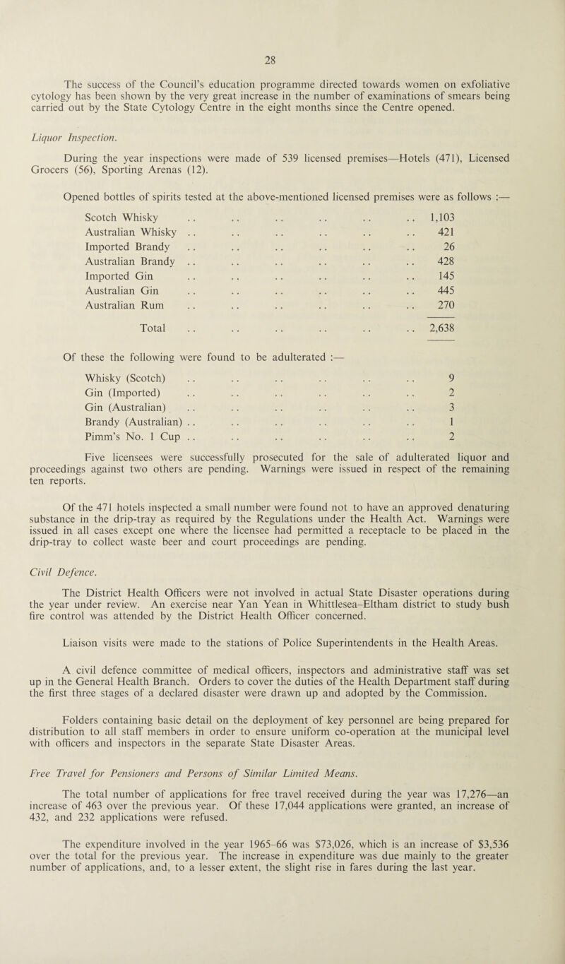 The success of the Council’s education programme directed towards women on exfoliative cytology has been shown by the very great increase in the number of examinations of smears being carried out by the State Cytology Centre in the eight months since the Centre opened. Liquor Inspection. During the year inspections were made of 539 licensed premises—Hotels (471), Licensed Grocers (56), Sporting Arenas (12). Opened bottles of spirits tested at the above-mentioned licensed premises were as follows :— Scotch Whisky .. .. .. .. .. .. 1,103 Australian Whisky .. .. .. .. .. .. 421 Imported Brandy .. .. .. .. .. .. 26 Australian Brandy .. .. .. .. .. .. 428 Imported Gin .. .. .. .. .. .. 145 Australian Gin .. .. .. .. .. .. 445 Australian Rum .. .. .. .. .. .. 270 Total .. .. .. .. .. .. 2,638 Of these the following were found to be adulterated :— Whisky (Scotch) .. .. .. .. .. .. 9 Gin (Imported) .. .. .. .. .. .. 2 Gin (Australian) .. .. .. .. .. .. 3 Brandy (Australian) .. .. .. .. .. .. 1 Pimm’s No. 1 Cup .. .. .. .. .. .. 2 Five licensees were successfully prosecuted for the sale of adulterated liquor and proceedings against two others are pending. Warnings were issued in respect of the remaining ten reports. Of the 471 hotels inspected a small number were found not to have an approved denaturing substance in the drip-tray as required by the Regulations under the Health Act. Warnings were issued in all cases except one where the licensee had permitted a receptacle to be placed in the drip-tray to collect waste beer and court proceedings are pending. Civil Defence. The District Health Officers were not involved in actual State Disaster operations during the year under review. An exercise near Yan Yean in Whittlesea-Eltham district to study bush fire control was attended by the District Health Officer concerned. Liaison visits were made to the stations of Police Superintendents in the Health Areas. A civil defence committee of medical officers, inspectors and administrative staff was set up in the General Health Branch. Orders to cover the duties of the Health Department staff during the first three stages of a declared disaster were drawn up and adopted by the Commission. Folders containing basic detail on the deployment of key personnel are being prepared for distribution to all staff members in order to ensure uniform co-operation at the municipal level with officers and inspectors in the separate State Disaster Areas. Free Travel for Pensioners and Persons of Similar Limited Means. The total number of applications for free travel received during the year was 17,276—an increase of 463 over the previous year. Of these 17,044 applications were granted, an increase of 432, and 232 applications were refused. The expenditure involved in the year 1965-66 was $73,026, which is an increase of $3,536 over the total for the previous year. The increase in expenditure was due mainly to the greater number of applications, and, to a lesser extent, the slight rise in fares during the last year.